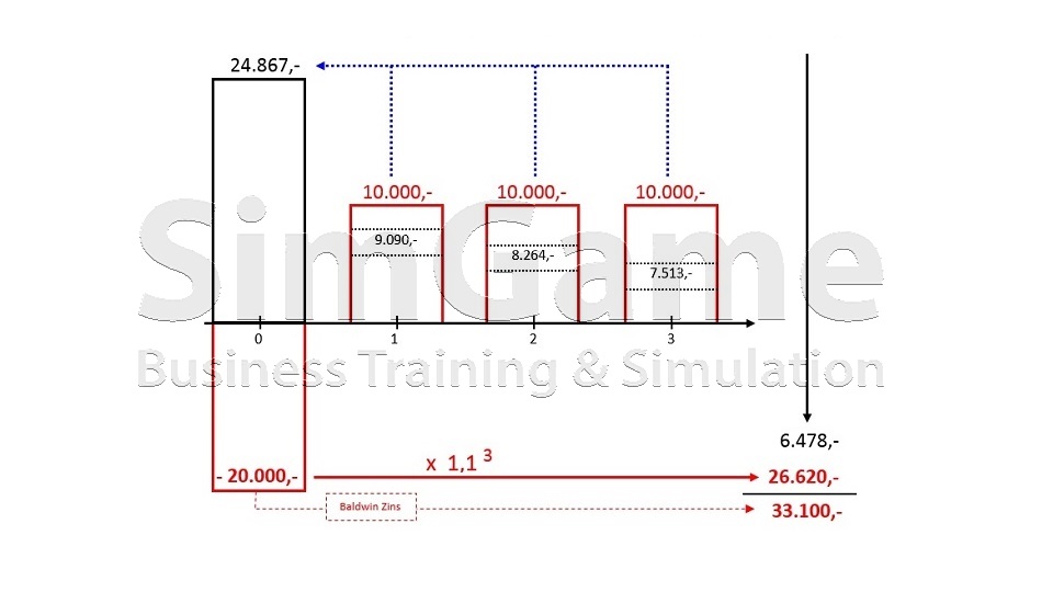BWL Seminare und Schulungen – Simulationen und Planspiele - Grundlagen der BWL – Seminar Betriebswirtschaft - BWL Intensivseminar – BWL Crashkurs - BWL Weiterbildung – BWL Fortbildung - Projektmanagement Intensivseminar – Projektmanagement Crashkurs - Projektmanagement Simulation – Projektmanagement Planspiel – BWL Kurs – BWL Planspiel – BWL Simulation – Seminar Betriebswirtschaft – BWL Seminar – BWL Seminare – BWL für Ingenieure – BWL für Techniker – BWL für Führungskräfte – BWL für Nichtkaufleute – BWL für Kaufleute – BWL Intensivseminar – BWL Crashkurs – BWL Weiterbildung – BWL Fortbildung – BWL Kurs – BWL Seminar – BWL Seminare – BWL Seminar für Ingenieure – BWL Seminar für Techniker – BWL Seminar für Führungskräfte – BWL Seminar für Nichtkaufleute – BWL Seminar für Kaufleute – BWL Intensivseminar – BWL Crashkurs – BWL Weiterbildung – BWL Fortbildung – BWL Kurs – BWL Seminar – BWL Seminare – BWL Seminare für Ingenieure – BWL Seminare für Techniker – BWL Seminare für Führungskräfte – BWL Seminare für Nichtkaufleute – BWL Seminare für Kaufleute – BWL Intensivseminar – BWL Crashkurs – BWL Weiterbildung – BWL Fortbildung – BWL Kurs – Betriebswirtschaft Seminar – Betriebswirtschaft Seminare – Betriebswirtschaft für Ingenieure – Betriebswirtschaft für Techniker – Betriebswirtschaft für Führungskräfte – Betriebswirtschaft für Nichtkaufleute – Betriebswirtschaft für Kaufleute – Betriebswirtschaft Intensivseminar – Betriebswirtschaft Crashkurs – Betriebswirtschaft Weiterbildung – Betriebswirtschaft Fortbildung – Betriebswirtschaft Kurs – Betriebswirtschaft Seminar – Betriebswirtschaft Seminare – Betriebswirtschaft Seminar für Ingenieure – Betriebswirtschaft Seminar für Techniker – Betriebswirtschaft Seminar für Führungskräfte – Betriebswirtschaft Seminar für Nichtkaufleute – Betriebswirtschaft Seminar für Kaufleute – Betriebswirtschaft Seminar – Betriebswirtschaft Seminare – Betriebswirtschaft Seminare für Ingenieure – Betriebswirtschaft Seminare für Techniker – Betriebswirtschaft Seminare für Führungskräfte – Betriebswirtschaft Seminare für Nichtkaufleute – Betriebswirtschaft Seminare für Kaufleute – Betriebswirtschaftslehre Seminar – Betriebswirtschaftslehre Seminare – Betriebswirtschaftslehre für Ingenieure – Betriebswirtschaftslehre für Techniker – Betriebswirtschaftslehre für Führungskräfte – Betriebswirtschaftslehre für Nichtkaufleute – Betriebswirtschaftslehre für Kaufleute – Betriebswirtschaftslehre Intensivseminar – Betriebswirtschaftslehre Crashkurs – Betriebswirtschaftslehre Weiterbildung – Betriebswirtschaftslehre Fortbildung – Betriebswirtschaftslehre Kurs – Betriebswirtschaftslehre Seminar – Betriebswirtschaftslehre Seminare – Betriebswirtschaftslehre Seminar für Ingenieure – Betriebswirtschaftslehre Seminar für Techniker – Betriebswirtschaftslehre Seminar für Führungskräfte – Betriebswirtschaftslehre Seminar für Nichtkaufleute – Betriebswirtschaftslehre Seminar für Kaufleute – Betriebswirtschaftslehre Seminar – Betriebswirtschaftslehre Seminare – Betriebswirtschaftslehre Seminare für Ingenieure – Betriebswirtschaftslehre Seminare für Techniker – Betriebswirtschaftslehre Seminare für Führungskräfte – Betriebswirtschaftslehre Seminare für Nichtkaufleute – Betriebswirtschaftslehre Seminare für Kaufleute – Kostenrechnung - Controlling - Risiko - Risikoanalyse - Bilanz - Jahresabschluss - Gewinn und Verlustrechnung – Grundlagen der BWL – Grundlagen der Betriebswirtschaft – Grundlagen der Betriebswirtschaftslehre – BWL Seminare und Schulungen – Betriebswirtschaft Seminar und Schulung – Betriebswirtschaftslehre Seminar und Schulung – BWL Seminar – Change Management Simulation - Change Management Planspiel – Change Management Simulationen - Change Management Planspiele - BWL Simulationen - BWL Planspiele – BWL Seminare - BWL Seminar - BWL Simulation - BWL Planspiel – BWL Seminare - BWL Seminar – BWL Seminare - BWL Seminar – BWL Seminare