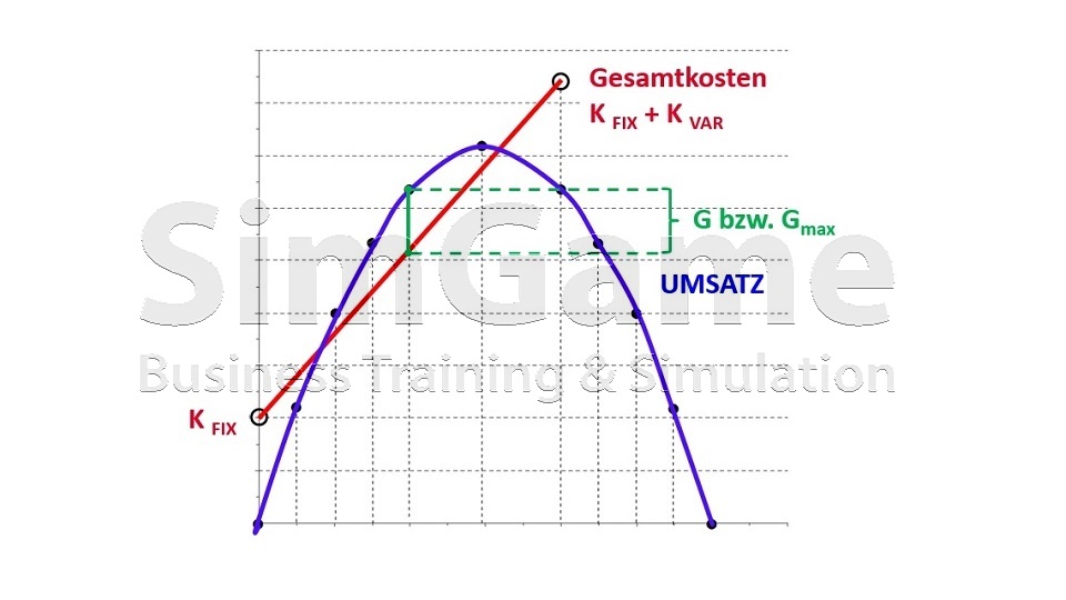 BWL Seminare und Schulungen – Simulationen und Planspiele - Grundlagen der BWL – Seminar Betriebswirtschaft - BWL Intensivseminar – BWL Crashkurs - BWL Weiterbildung – BWL Fortbildung - Projektmanagement Intensivseminar – Projektmanagement Crashkurs - Projektmanagement Simulation – Projektmanagement Planspiel – BWL Kurs – BWL Planspiel – BWL Simulation – Seminar Betriebswirtschaft – BWL Seminar – BWL Seminare – BWL für Ingenieure – BWL für Techniker – BWL für Führungskräfte – BWL für Nichtkaufleute – BWL für Kaufleute – BWL Intensivseminar – BWL Crashkurs – BWL Weiterbildung – BWL Fortbildung – BWL Kurs – BWL Seminar – BWL Seminare – BWL Seminar für Ingenieure – BWL Seminar für Techniker – BWL Seminar für Führungskräfte – BWL Seminar für Nichtkaufleute – BWL Seminar für Kaufleute – BWL Intensivseminar – BWL Crashkurs – BWL Weiterbildung – BWL Fortbildung – BWL Kurs – BWL Seminar – BWL Seminare – BWL Seminare für Ingenieure – BWL Seminare für Techniker – BWL Seminare für Führungskräfte – BWL Seminare für Nichtkaufleute – BWL Seminare für Kaufleute – BWL Intensivseminar – BWL Crashkurs – BWL Weiterbildung – BWL Fortbildung – BWL Kurs – Betriebswirtschaft Seminar – Betriebswirtschaft Seminare – Betriebswirtschaft für Ingenieure – Betriebswirtschaft für Techniker – Betriebswirtschaft für Führungskräfte – Betriebswirtschaft für Nichtkaufleute – Betriebswirtschaft für Kaufleute – Betriebswirtschaft Intensivseminar – Betriebswirtschaft Crashkurs – Betriebswirtschaft Weiterbildung – Betriebswirtschaft Fortbildung – Betriebswirtschaft Kurs – Betriebswirtschaft Seminar – Betriebswirtschaft Seminare – Betriebswirtschaft Seminar für Ingenieure – Betriebswirtschaft Seminar für Techniker – Betriebswirtschaft Seminar für Führungskräfte – Betriebswirtschaft Seminar für Nichtkaufleute – Betriebswirtschaft Seminar für Kaufleute – Betriebswirtschaft Seminar – Betriebswirtschaft Seminare – Betriebswirtschaft Seminare für Ingenieure – Betriebswirtschaft Seminare für Techniker – Betriebswirtschaft Seminare für Führungskräfte – Betriebswirtschaft Seminare für Nichtkaufleute – Betriebswirtschaft Seminare für Kaufleute – Betriebswirtschaftslehre Seminar – Betriebswirtschaftslehre Seminare – Betriebswirtschaftslehre für Ingenieure – Betriebswirtschaftslehre für Techniker – Betriebswirtschaftslehre für Führungskräfte – Betriebswirtschaftslehre für Nichtkaufleute – Betriebswirtschaftslehre für Kaufleute – Betriebswirtschaftslehre Intensivseminar – Betriebswirtschaftslehre Crashkurs – Betriebswirtschaftslehre Weiterbildung – Betriebswirtschaftslehre Fortbildung – Betriebswirtschaftslehre Kurs – Betriebswirtschaftslehre Seminar – Betriebswirtschaftslehre Seminare – Betriebswirtschaftslehre Seminar für Ingenieure – Betriebswirtschaftslehre Seminar für Techniker – Betriebswirtschaftslehre Seminar für Führungskräfte – Betriebswirtschaftslehre Seminar für Nichtkaufleute – Betriebswirtschaftslehre Seminar für Kaufleute – Betriebswirtschaftslehre Seminar – Betriebswirtschaftslehre Seminare – Betriebswirtschaftslehre Seminare für Ingenieure – Betriebswirtschaftslehre Seminare für Techniker – Betriebswirtschaftslehre Seminare für Führungskräfte – Betriebswirtschaftslehre Seminare für Nichtkaufleute – Betriebswirtschaftslehre Seminare für Kaufleute – Kostenrechnung - Controlling - Risiko - Risikoanalyse - Bilanz - Jahresabschluss - Gewinn und Verlustrechnung – Grundlagen der BWL – Grundlagen der Betriebswirtschaft – Grundlagen der Betriebswirtschaftslehre – BWL Seminare und Schulungen – Betriebswirtschaft Seminar und Schulung – Betriebswirtschaftslehre Seminar und Schulung – BWL Seminar – Change Management Simulation - Change Management Planspiel – Change Management Simulationen - Change Management Planspiele - BWL Simulationen - BWL Planspiele – BWL Seminare - BWL Seminar - BWL Simulation - BWL Planspiel – BWL Seminare - BWL Seminar – BWL Seminare - BWL Seminar – BWL Seminare