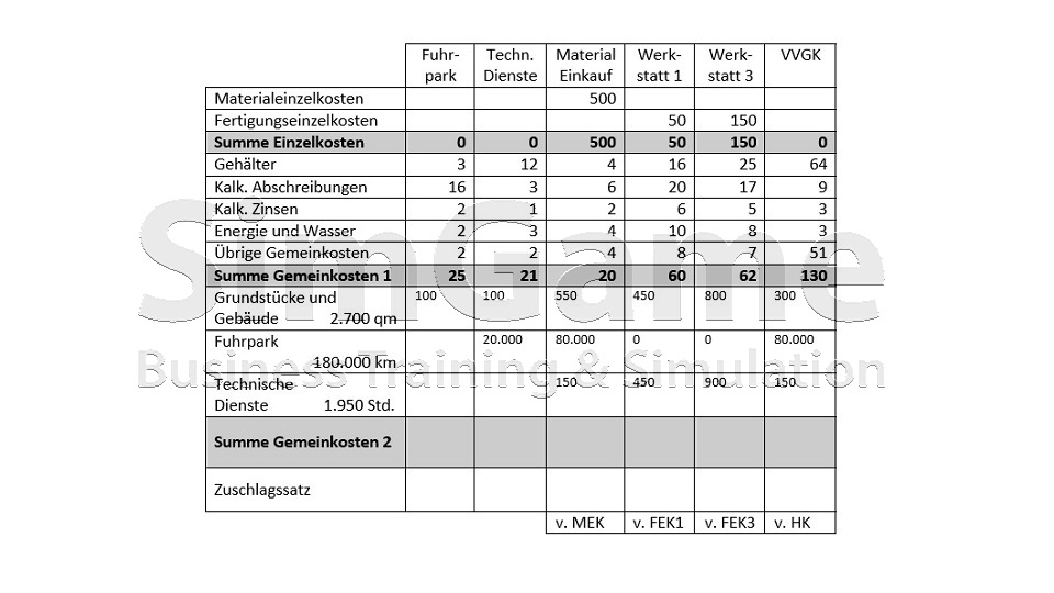 BWL Seminare und Schulungen – Simulationen und Planspiele - Grundlagen der BWL – Seminar Betriebswirtschaft - BWL Intensivseminar – BWL Crashkurs - BWL Weiterbildung – BWL Fortbildung - Projektmanagement Intensivseminar – Projektmanagement Crashkurs - Projektmanagement Simulation – Projektmanagement Planspiel – BWL Kurs – BWL Planspiel – BWL Simulation – Seminar Betriebswirtschaft – BWL Seminar – BWL Seminare – BWL für Ingenieure – BWL für Techniker – BWL für Führungskräfte – BWL für Nichtkaufleute – BWL für Kaufleute – BWL Intensivseminar – BWL Crashkurs – BWL Weiterbildung – BWL Fortbildung – BWL Kurs – BWL Seminar – BWL Seminare – BWL Seminar für Ingenieure – BWL Seminar für Techniker – BWL Seminar für Führungskräfte – BWL Seminar für Nichtkaufleute – BWL Seminar für Kaufleute – BWL Intensivseminar – BWL Crashkurs – BWL Weiterbildung – BWL Fortbildung – BWL Kurs – BWL Seminar – BWL Seminare – BWL Seminare für Ingenieure – BWL Seminare für Techniker – BWL Seminare für Führungskräfte – BWL Seminare für Nichtkaufleute – BWL Seminare für Kaufleute – BWL Intensivseminar – BWL Crashkurs – BWL Weiterbildung – BWL Fortbildung – BWL Kurs – Betriebswirtschaft Seminar – Betriebswirtschaft Seminare – Betriebswirtschaft für Ingenieure – Betriebswirtschaft für Techniker – Betriebswirtschaft für Führungskräfte – Betriebswirtschaft für Nichtkaufleute – Betriebswirtschaft für Kaufleute – Betriebswirtschaft Intensivseminar – Betriebswirtschaft Crashkurs – Betriebswirtschaft Weiterbildung – Betriebswirtschaft Fortbildung – Betriebswirtschaft Kurs – Betriebswirtschaft Seminar – Betriebswirtschaft Seminare – Betriebswirtschaft Seminar für Ingenieure – Betriebswirtschaft Seminar für Techniker – Betriebswirtschaft Seminar für Führungskräfte – Betriebswirtschaft Seminar für Nichtkaufleute – Betriebswirtschaft Seminar für Kaufleute – Betriebswirtschaft Seminar – Betriebswirtschaft Seminare – Betriebswirtschaft Seminare für Ingenieure – Betriebswirtschaft Seminare für Techniker – Betriebswirtschaft Seminare für Führungskräfte – Betriebswirtschaft Seminare für Nichtkaufleute – Betriebswirtschaft Seminare für Kaufleute – Betriebswirtschaftslehre Seminar – Betriebswirtschaftslehre Seminare – Betriebswirtschaftslehre für Ingenieure – Betriebswirtschaftslehre für Techniker – Betriebswirtschaftslehre für Führungskräfte – Betriebswirtschaftslehre für Nichtkaufleute – Betriebswirtschaftslehre für Kaufleute – Betriebswirtschaftslehre Intensivseminar – Betriebswirtschaftslehre Crashkurs – Betriebswirtschaftslehre Weiterbildung – Betriebswirtschaftslehre Fortbildung – Betriebswirtschaftslehre Kurs – Betriebswirtschaftslehre Seminar – Betriebswirtschaftslehre Seminare – Betriebswirtschaftslehre Seminar für Ingenieure – Betriebswirtschaftslehre Seminar für Techniker – Betriebswirtschaftslehre Seminar für Führungskräfte – Betriebswirtschaftslehre Seminar für Nichtkaufleute – Betriebswirtschaftslehre Seminar für Kaufleute – Betriebswirtschaftslehre Seminar – Betriebswirtschaftslehre Seminare – Betriebswirtschaftslehre Seminare für Ingenieure – Betriebswirtschaftslehre Seminare für Techniker – Betriebswirtschaftslehre Seminare für Führungskräfte – Betriebswirtschaftslehre Seminare für Nichtkaufleute – Betriebswirtschaftslehre Seminare für Kaufleute – Kostenrechnung - Controlling - Risiko - Risikoanalyse - Bilanz - Jahresabschluss - Gewinn und Verlustrechnung – Grundlagen der BWL – Grundlagen der Betriebswirtschaft – Grundlagen der Betriebswirtschaftslehre – BWL Seminare und Schulungen – Betriebswirtschaft Seminar und Schulung – Betriebswirtschaftslehre Seminar und Schulung – BWL Seminar – Change Management Simulation - Change Management Planspiel – Change Management Simulationen - Change Management Planspiele - BWL Simulationen - BWL Planspiele – BWL Seminare - BWL Seminar - BWL Simulation - BWL Planspiel – BWL Seminare - BWL Seminar – BWL Seminare - BWL Seminar – BWL Seminare