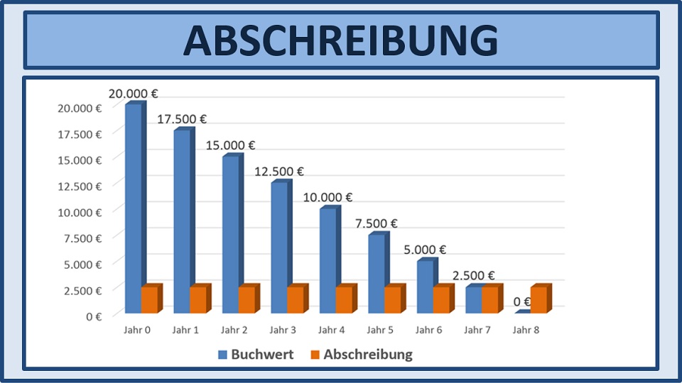 BWL Seminare und Schulungen – Simulationen und Planspiele - Grundlagen der BWL – Seminar Betriebswirtschaft - BWL Intensivseminar – BWL Crashkurs - BWL Weiterbildung – BWL Fortbildung - Projektmanagement Intensivseminar – Projektmanagement Crashkurs - Projektmanagement Simulation – Projektmanagement Planspiel – BWL Kurs – BWL Planspiel – BWL Simulation – Seminar Betriebswirtschaft – BWL Seminar – BWL Seminare – BWL für Ingenieure – BWL für Techniker – BWL für Führungskräfte – BWL für Nichtkaufleute – BWL für Kaufleute – BWL Intensivseminar – BWL Crashkurs – BWL Weiterbildung – BWL Fortbildung – BWL Kurs – BWL Seminar – BWL Seminare – BWL Seminar für Ingenieure – BWL Seminar für Techniker – BWL Seminar für Führungskräfte – BWL Seminar für Nichtkaufleute – BWL Seminar für Kaufleute – BWL Intensivseminar – BWL Crashkurs – BWL Weiterbildung – BWL Fortbildung – BWL Kurs – BWL Seminar – BWL Seminare – BWL Seminare für Ingenieure – BWL Seminare für Techniker – BWL Seminare für Führungskräfte – BWL Seminare für Nichtkaufleute – BWL Seminare für Kaufleute – BWL Intensivseminar – BWL Crashkurs – BWL Weiterbildung – BWL Fortbildung – BWL Kurs – Betriebswirtschaft Seminar – Betriebswirtschaft Seminare – Betriebswirtschaft für Ingenieure – Betriebswirtschaft für Techniker – Betriebswirtschaft für Führungskräfte – Betriebswirtschaft für Nichtkaufleute – Betriebswirtschaft für Kaufleute – Betriebswirtschaft Intensivseminar – Betriebswirtschaft Crashkurs – Betriebswirtschaft Weiterbildung – Betriebswirtschaft Fortbildung – Betriebswirtschaft Kurs – Betriebswirtschaft Seminar – Betriebswirtschaft Seminare – Betriebswirtschaft Seminar für Ingenieure – Betriebswirtschaft Seminar für Techniker – Betriebswirtschaft Seminar für Führungskräfte – Betriebswirtschaft Seminar für Nichtkaufleute – Betriebswirtschaft Seminar für Kaufleute – Betriebswirtschaft Seminar – Betriebswirtschaft Seminare – Betriebswirtschaft Seminare für Ingenieure – Betriebswirtschaft Seminare für Techniker – Betriebswirtschaft Seminare für Führungskräfte – Betriebswirtschaft Seminare für Nichtkaufleute – Betriebswirtschaft Seminare für Kaufleute – Betriebswirtschaftslehre Seminar – Betriebswirtschaftslehre Seminare – Betriebswirtschaftslehre für Ingenieure – Betriebswirtschaftslehre für Techniker – Betriebswirtschaftslehre für Führungskräfte – Betriebswirtschaftslehre für Nichtkaufleute – Betriebswirtschaftslehre für Kaufleute – Betriebswirtschaftslehre Intensivseminar – Betriebswirtschaftslehre Crashkurs – Betriebswirtschaftslehre Weiterbildung – Betriebswirtschaftslehre Fortbildung – Betriebswirtschaftslehre Kurs – Betriebswirtschaftslehre Seminar – Betriebswirtschaftslehre Seminare – Betriebswirtschaftslehre Seminar für Ingenieure – Betriebswirtschaftslehre Seminar für Techniker – Betriebswirtschaftslehre Seminar für Führungskräfte – Betriebswirtschaftslehre Seminar für Nichtkaufleute – Betriebswirtschaftslehre Seminar für Kaufleute – Betriebswirtschaftslehre Seminar – Betriebswirtschaftslehre Seminare – Betriebswirtschaftslehre Seminare für Ingenieure – Betriebswirtschaftslehre Seminare für Techniker – Betriebswirtschaftslehre Seminare für Führungskräfte – Betriebswirtschaftslehre Seminare für Nichtkaufleute – Betriebswirtschaftslehre Seminare für Kaufleute – Kostenrechnung - Controlling - Risiko - Risikoanalyse - Bilanz - Jahresabschluss - Gewinn und Verlustrechnung – Grundlagen der BWL – Grundlagen der Betriebswirtschaft – Grundlagen der Betriebswirtschaftslehre – BWL Seminare und Schulungen – Betriebswirtschaft Seminar und Schulung – Betriebswirtschaftslehre Seminar und Schulung – BWL Seminar – Change Management Simulation - Change Management Planspiel – Change Management Simulationen - Change Management Planspiele - BWL Simulationen - BWL Planspiele – BWL Seminare - BWL Seminar - BWL Simulation - BWL Planspiel – BWL Seminare - BWL Seminar – BWL Seminare - BWL Seminar – BWL Seminare