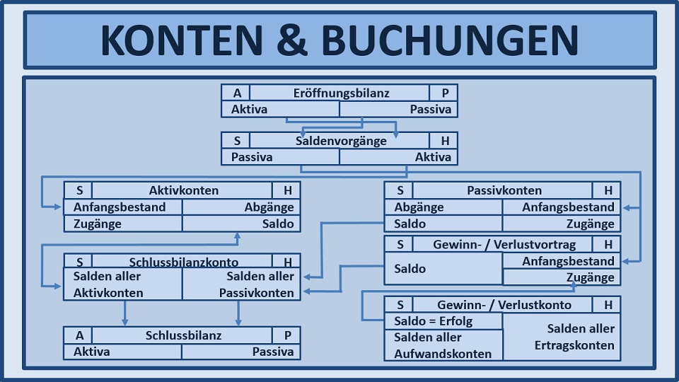 BWL Seminare und Schulungen – Simulationen und Planspiele - Grundlagen der BWL – Seminar Betriebswirtschaft - BWL Intensivseminar – BWL Crashkurs - BWL Weiterbildung – BWL Fortbildung - Projektmanagement Intensivseminar – Projektmanagement Crashkurs - Projektmanagement Simulation – Projektmanagement Planspiel – BWL Kurs – BWL Planspiel – BWL Simulation – Seminar Betriebswirtschaft – BWL Seminar – BWL Seminare – BWL für Ingenieure – BWL für Techniker – BWL für Führungskräfte – BWL für Nichtkaufleute – BWL für Kaufleute – BWL Intensivseminar – BWL Crashkurs – BWL Weiterbildung – BWL Fortbildung – BWL Kurs – BWL Seminar – BWL Seminare – BWL Seminar für Ingenieure – BWL Seminar für Techniker – BWL Seminar für Führungskräfte – BWL Seminar für Nichtkaufleute – BWL Seminar für Kaufleute – BWL Intensivseminar – BWL Crashkurs – BWL Weiterbildung – BWL Fortbildung – BWL Kurs – BWL Seminar – BWL Seminare – BWL Seminare für Ingenieure – BWL Seminare für Techniker – BWL Seminare für Führungskräfte – BWL Seminare für Nichtkaufleute – BWL Seminare für Kaufleute – BWL Intensivseminar – BWL Crashkurs – BWL Weiterbildung – BWL Fortbildung – BWL Kurs – Betriebswirtschaft Seminar – Betriebswirtschaft Seminare – Betriebswirtschaft für Ingenieure – Betriebswirtschaft für Techniker – Betriebswirtschaft für Führungskräfte – Betriebswirtschaft für Nichtkaufleute – Betriebswirtschaft für Kaufleute – Betriebswirtschaft Intensivseminar – Betriebswirtschaft Crashkurs – Betriebswirtschaft Weiterbildung – Betriebswirtschaft Fortbildung – Betriebswirtschaft Kurs – Betriebswirtschaft Seminar – Betriebswirtschaft Seminare – Betriebswirtschaft Seminar für Ingenieure – Betriebswirtschaft Seminar für Techniker – Betriebswirtschaft Seminar für Führungskräfte – Betriebswirtschaft Seminar für Nichtkaufleute – Betriebswirtschaft Seminar für Kaufleute – Betriebswirtschaft Seminar – Betriebswirtschaft Seminare – Betriebswirtschaft Seminare für Ingenieure – Betriebswirtschaft Seminare für Techniker – Betriebswirtschaft Seminare für Führungskräfte – Betriebswirtschaft Seminare für Nichtkaufleute – Betriebswirtschaft Seminare für Kaufleute – Betriebswirtschaftslehre Seminar – Betriebswirtschaftslehre Seminare – Betriebswirtschaftslehre für Ingenieure – Betriebswirtschaftslehre für Techniker – Betriebswirtschaftslehre für Führungskräfte – Betriebswirtschaftslehre für Nichtkaufleute – Betriebswirtschaftslehre für Kaufleute – Betriebswirtschaftslehre Intensivseminar – Betriebswirtschaftslehre Crashkurs – Betriebswirtschaftslehre Weiterbildung – Betriebswirtschaftslehre Fortbildung – Betriebswirtschaftslehre Kurs – Betriebswirtschaftslehre Seminar – Betriebswirtschaftslehre Seminare – Betriebswirtschaftslehre Seminar für Ingenieure – Betriebswirtschaftslehre Seminar für Techniker – Betriebswirtschaftslehre Seminar für Führungskräfte – Betriebswirtschaftslehre Seminar für Nichtkaufleute – Betriebswirtschaftslehre Seminar für Kaufleute – Betriebswirtschaftslehre Seminar – Betriebswirtschaftslehre Seminare – Betriebswirtschaftslehre Seminare für Ingenieure – Betriebswirtschaftslehre Seminare für Techniker – Betriebswirtschaftslehre Seminare für Führungskräfte – Betriebswirtschaftslehre Seminare für Nichtkaufleute – Betriebswirtschaftslehre Seminare für Kaufleute – Kostenrechnung - Controlling - Risiko - Risikoanalyse - Bilanz - Jahresabschluss - Gewinn und Verlustrechnung – Grundlagen der BWL – Grundlagen der Betriebswirtschaft – Grundlagen der Betriebswirtschaftslehre – BWL Seminare und Schulungen – Betriebswirtschaft Seminar und Schulung – Betriebswirtschaftslehre Seminar und Schulung – BWL Seminar – Change Management Simulation - Change Management Planspiel – Change Management Simulationen - Change Management Planspiele - BWL Simulationen - BWL Planspiele – BWL Seminare - BWL Seminar - BWL Simulation - BWL Planspiel – BWL Seminare - BWL Seminar – BWL Seminare - BWL Seminar – BWL Seminare
