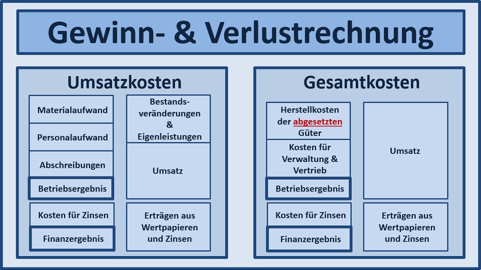 BWL Seminare und Schulungen – Simulationen und Planspiele - Grundlagen der BWL – Seminar Betriebswirtschaft - BWL Intensivseminar – BWL Crashkurs - BWL Weiterbildung – BWL Fortbildung - Projektmanagement Intensivseminar – Projektmanagement Crashkurs - Projektmanagement Simulation – Projektmanagement Planspiel – BWL Kurs – BWL Planspiel – BWL Simulation – Seminar Betriebswirtschaft – BWL Seminar – BWL Seminare – BWL für Ingenieure – BWL für Techniker – BWL für Führungskräfte – BWL für Nichtkaufleute – BWL für Kaufleute – BWL Intensivseminar – BWL Crashkurs – BWL Weiterbildung – BWL Fortbildung – BWL Kurs – BWL Seminar – BWL Seminare – BWL Seminar für Ingenieure – BWL Seminar für Techniker – BWL Seminar für Führungskräfte – BWL Seminar für Nichtkaufleute – BWL Seminar für Kaufleute – BWL Intensivseminar – BWL Crashkurs – BWL Weiterbildung – BWL Fortbildung – BWL Kurs – BWL Seminar – BWL Seminare – BWL Seminare für Ingenieure – BWL Seminare für Techniker – BWL Seminare für Führungskräfte – BWL Seminare für Nichtkaufleute – BWL Seminare für Kaufleute – BWL Intensivseminar – BWL Crashkurs – BWL Weiterbildung – BWL Fortbildung – BWL Kurs – Betriebswirtschaft Seminar – Betriebswirtschaft Seminare – Betriebswirtschaft für Ingenieure – Betriebswirtschaft für Techniker – Betriebswirtschaft für Führungskräfte – Betriebswirtschaft für Nichtkaufleute – Betriebswirtschaft für Kaufleute – Betriebswirtschaft Intensivseminar – Betriebswirtschaft Crashkurs – Betriebswirtschaft Weiterbildung – Betriebswirtschaft Fortbildung – Betriebswirtschaft Kurs – Betriebswirtschaft Seminar – Betriebswirtschaft Seminare – Betriebswirtschaft Seminar für Ingenieure – Betriebswirtschaft Seminar für Techniker – Betriebswirtschaft Seminar für Führungskräfte – Betriebswirtschaft Seminar für Nichtkaufleute – Betriebswirtschaft Seminar für Kaufleute – Betriebswirtschaft Seminar – Betriebswirtschaft Seminare – Betriebswirtschaft Seminare für Ingenieure – Betriebswirtschaft Seminare für Techniker – Betriebswirtschaft Seminare für Führungskräfte – Betriebswirtschaft Seminare für Nichtkaufleute – Betriebswirtschaft Seminare für Kaufleute – Betriebswirtschaftslehre Seminar – Betriebswirtschaftslehre Seminare – Betriebswirtschaftslehre für Ingenieure – Betriebswirtschaftslehre für Techniker – Betriebswirtschaftslehre für Führungskräfte – Betriebswirtschaftslehre für Nichtkaufleute – Betriebswirtschaftslehre für Kaufleute – Betriebswirtschaftslehre Intensivseminar – Betriebswirtschaftslehre Crashkurs – Betriebswirtschaftslehre Weiterbildung – Betriebswirtschaftslehre Fortbildung – Betriebswirtschaftslehre Kurs – Betriebswirtschaftslehre Seminar – Betriebswirtschaftslehre Seminare – Betriebswirtschaftslehre Seminar für Ingenieure – Betriebswirtschaftslehre Seminar für Techniker – Betriebswirtschaftslehre Seminar für Führungskräfte – Betriebswirtschaftslehre Seminar für Nichtkaufleute – Betriebswirtschaftslehre Seminar für Kaufleute – Betriebswirtschaftslehre Seminar – Betriebswirtschaftslehre Seminare – Betriebswirtschaftslehre Seminare für Ingenieure – Betriebswirtschaftslehre Seminare für Techniker – Betriebswirtschaftslehre Seminare für Führungskräfte – Betriebswirtschaftslehre Seminare für Nichtkaufleute – Betriebswirtschaftslehre Seminare für Kaufleute – Kostenrechnung - Controlling - Risiko - Risikoanalyse - Bilanz - Jahresabschluss - Gewinn und Verlustrechnung – Grundlagen der BWL – Grundlagen der Betriebswirtschaft – Grundlagen der Betriebswirtschaftslehre – BWL Seminare und Schulungen – Betriebswirtschaft Seminar und Schulung – Betriebswirtschaftslehre Seminar und Schulung – BWL Seminar – Change Management Simulation - Change Management Planspiel – Change Management Simulationen - Change Management Planspiele - BWL Simulationen - BWL Planspiele – BWL Seminare - BWL Seminar - BWL Simulation - BWL Planspiel – BWL Seminare - BWL Seminar – BWL Seminare - BWL Seminar – BWL Seminare