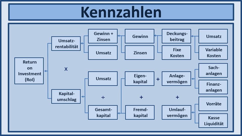BWL Seminare und Schulungen – Simulationen und Planspiele - Grundlagen der BWL – Seminar Betriebswirtschaft - BWL Intensivseminar – BWL Crashkurs - BWL Weiterbildung – BWL Fortbildung - Projektmanagement Intensivseminar – Projektmanagement Crashkurs - Projektmanagement Simulation – Projektmanagement Planspiel – BWL Kurs – BWL Planspiel – BWL Simulation – Seminar Betriebswirtschaft – BWL Seminar – BWL Seminare – BWL für Ingenieure – BWL für Techniker – BWL für Führungskräfte – BWL für Nichtkaufleute – BWL für Kaufleute – BWL Intensivseminar – BWL Crashkurs – BWL Weiterbildung – BWL Fortbildung – BWL Kurs – BWL Seminar – BWL Seminare – BWL Seminar für Ingenieure – BWL Seminar für Techniker – BWL Seminar für Führungskräfte – BWL Seminar für Nichtkaufleute – BWL Seminar für Kaufleute – BWL Intensivseminar – BWL Crashkurs – BWL Weiterbildung – BWL Fortbildung – BWL Kurs – BWL Seminar – BWL Seminare – BWL Seminare für Ingenieure – BWL Seminare für Techniker – BWL Seminare für Führungskräfte – BWL Seminare für Nichtkaufleute – BWL Seminare für Kaufleute – BWL Intensivseminar – BWL Crashkurs – BWL Weiterbildung – BWL Fortbildung – BWL Kurs – Betriebswirtschaft Seminar – Betriebswirtschaft Seminare – Betriebswirtschaft für Ingenieure – Betriebswirtschaft für Techniker – Betriebswirtschaft für Führungskräfte – Betriebswirtschaft für Nichtkaufleute – Betriebswirtschaft für Kaufleute – Betriebswirtschaft Intensivseminar – Betriebswirtschaft Crashkurs – Betriebswirtschaft Weiterbildung – Betriebswirtschaft Fortbildung – Betriebswirtschaft Kurs – Betriebswirtschaft Seminar – Betriebswirtschaft Seminare – Betriebswirtschaft Seminar für Ingenieure – Betriebswirtschaft Seminar für Techniker – Betriebswirtschaft Seminar für Führungskräfte – Betriebswirtschaft Seminar für Nichtkaufleute – Betriebswirtschaft Seminar für Kaufleute – Betriebswirtschaft Seminar – Betriebswirtschaft Seminare – Betriebswirtschaft Seminare für Ingenieure – Betriebswirtschaft Seminare für Techniker – Betriebswirtschaft Seminare für Führungskräfte – Betriebswirtschaft Seminare für Nichtkaufleute – Betriebswirtschaft Seminare für Kaufleute – Betriebswirtschaftslehre Seminar – Betriebswirtschaftslehre Seminare – Betriebswirtschaftslehre für Ingenieure – Betriebswirtschaftslehre für Techniker – Betriebswirtschaftslehre für Führungskräfte – Betriebswirtschaftslehre für Nichtkaufleute – Betriebswirtschaftslehre für Kaufleute – Betriebswirtschaftslehre Intensivseminar – Betriebswirtschaftslehre Crashkurs – Betriebswirtschaftslehre Weiterbildung – Betriebswirtschaftslehre Fortbildung – Betriebswirtschaftslehre Kurs – Betriebswirtschaftslehre Seminar – Betriebswirtschaftslehre Seminare – Betriebswirtschaftslehre Seminar für Ingenieure – Betriebswirtschaftslehre Seminar für Techniker – Betriebswirtschaftslehre Seminar für Führungskräfte – Betriebswirtschaftslehre Seminar für Nichtkaufleute – Betriebswirtschaftslehre Seminar für Kaufleute – Betriebswirtschaftslehre Seminar – Betriebswirtschaftslehre Seminare – Betriebswirtschaftslehre Seminare für Ingenieure – Betriebswirtschaftslehre Seminare für Techniker – Betriebswirtschaftslehre Seminare für Führungskräfte – Betriebswirtschaftslehre Seminare für Nichtkaufleute – Betriebswirtschaftslehre Seminare für Kaufleute – Kostenrechnung - Controlling - Risiko - Risikoanalyse - Bilanz - Jahresabschluss - Gewinn und Verlustrechnung – Grundlagen der BWL – Grundlagen der Betriebswirtschaft – Grundlagen der Betriebswirtschaftslehre – BWL Seminare und Schulungen – Betriebswirtschaft Seminar und Schulung – Betriebswirtschaftslehre Seminar und Schulung – BWL Seminar – Change Management Simulation - Change Management Planspiel – Change Management Simulationen - Change Management Planspiele - BWL Simulationen - BWL Planspiele – BWL Seminare - BWL Seminar - BWL Simulation - BWL Planspiel – BWL Seminare - BWL Seminar – BWL Seminare - BWL Seminar – BWL Seminare