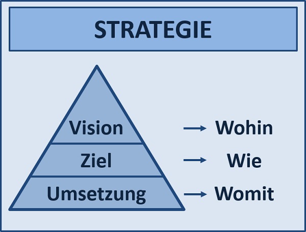 BWL Seminare und Schulungen – Simulationen und Planspiele - Grundlagen der BWL – Seminar Betriebswirtschaft - BWL Intensivseminar – BWL Crashkurs - BWL Weiterbildung – BWL Fortbildung - Projektmanagement Intensivseminar – Projektmanagement Crashkurs - Projektmanagement Simulation – Projektmanagement Planspiel – BWL Kurs – BWL Planspiel – BWL Simulation – Seminar Betriebswirtschaft – BWL Seminar – BWL Seminare – BWL für Ingenieure – BWL für Techniker – BWL für Führungskräfte – BWL für Nichtkaufleute – BWL für Kaufleute – BWL Intensivseminar – BWL Crashkurs – BWL Weiterbildung – BWL Fortbildung – BWL Kurs – BWL Seminar – BWL Seminare – BWL Seminar für Ingenieure – BWL Seminar für Techniker – BWL Seminar für Führungskräfte – BWL Seminar für Nichtkaufleute – BWL Seminar für Kaufleute – BWL Intensivseminar – BWL Crashkurs – BWL Weiterbildung – BWL Fortbildung – BWL Kurs – BWL Seminar – BWL Seminare – BWL Seminare für Ingenieure – BWL Seminare für Techniker – BWL Seminare für Führungskräfte – BWL Seminare für Nichtkaufleute – BWL Seminare für Kaufleute – BWL Intensivseminar – BWL Crashkurs – BWL Weiterbildung – BWL Fortbildung – BWL Kurs – Betriebswirtschaft Seminar – Betriebswirtschaft Seminare – Betriebswirtschaft für Ingenieure – Betriebswirtschaft für Techniker – Betriebswirtschaft für Führungskräfte – Betriebswirtschaft für Nichtkaufleute – Betriebswirtschaft für Kaufleute – Betriebswirtschaft Intensivseminar – Betriebswirtschaft Crashkurs – Betriebswirtschaft Weiterbildung – Betriebswirtschaft Fortbildung – Betriebswirtschaft Kurs – Betriebswirtschaft Seminar – Betriebswirtschaft Seminare – Betriebswirtschaft Seminar für Ingenieure – Betriebswirtschaft Seminar für Techniker – Betriebswirtschaft Seminar für Führungskräfte – Betriebswirtschaft Seminar für Nichtkaufleute – Betriebswirtschaft Seminar für Kaufleute – Betriebswirtschaft Seminar – Betriebswirtschaft Seminare – Betriebswirtschaft Seminare für Ingenieure – Betriebswirtschaft Seminare für Techniker – Betriebswirtschaft Seminare für Führungskräfte – Betriebswirtschaft Seminare für Nichtkaufleute – Betriebswirtschaft Seminare für Kaufleute – Betriebswirtschaftslehre Seminar – Betriebswirtschaftslehre Seminare – Betriebswirtschaftslehre für Ingenieure – Betriebswirtschaftslehre für Techniker – Betriebswirtschaftslehre für Führungskräfte – Betriebswirtschaftslehre für Nichtkaufleute – Betriebswirtschaftslehre für Kaufleute – Betriebswirtschaftslehre Intensivseminar – Betriebswirtschaftslehre Crashkurs – Betriebswirtschaftslehre Weiterbildung – Betriebswirtschaftslehre Fortbildung – Betriebswirtschaftslehre Kurs – Betriebswirtschaftslehre Seminar – Betriebswirtschaftslehre Seminare – Betriebswirtschaftslehre Seminar für Ingenieure – Betriebswirtschaftslehre Seminar für Techniker – Betriebswirtschaftslehre Seminar für Führungskräfte – Betriebswirtschaftslehre Seminar für Nichtkaufleute – Betriebswirtschaftslehre Seminar für Kaufleute – Betriebswirtschaftslehre Seminar – Betriebswirtschaftslehre Seminare – Betriebswirtschaftslehre Seminare für Ingenieure – Betriebswirtschaftslehre Seminare für Techniker – Betriebswirtschaftslehre Seminare für Führungskräfte – Betriebswirtschaftslehre Seminare für Nichtkaufleute – Betriebswirtschaftslehre Seminare für Kaufleute – Kostenrechnung - Controlling - Risiko - Risikoanalyse - Bilanz - Jahresabschluss - Gewinn und Verlustrechnung – Grundlagen der BWL – Grundlagen der Betriebswirtschaft – Grundlagen der Betriebswirtschaftslehre – BWL Seminare und Schulungen – Betriebswirtschaft Seminar und Schulung – Betriebswirtschaftslehre Seminar und Schulung – BWL Seminar – Change Management Simulation - Change Management Planspiel – Change Management Simulationen - Change Management Planspiele - BWL Simulationen - BWL Planspiele – BWL Seminare - BWL Seminar - BWL Simulation - BWL Planspiel – BWL Seminare - BWL Seminar – BWL Seminare - BWL Seminar – BWL Seminare