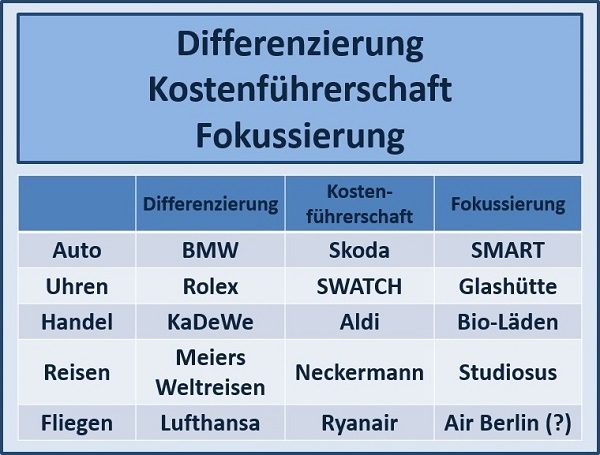 BWL Seminare und Schulungen – Simulationen und Planspiele - Grundlagen der BWL – Seminar Betriebswirtschaft - BWL Intensivseminar – BWL Crashkurs - BWL Weiterbildung – BWL Fortbildung - Projektmanagement Intensivseminar – Projektmanagement Crashkurs - Projektmanagement Simulation – Projektmanagement Planspiel – BWL Kurs – BWL Planspiel – BWL Simulation – Seminar Betriebswirtschaft – BWL Seminar – BWL Seminare – BWL für Ingenieure – BWL für Techniker – BWL für Führungskräfte – BWL für Nichtkaufleute – BWL für Kaufleute – BWL Intensivseminar – BWL Crashkurs – BWL Weiterbildung – BWL Fortbildung – BWL Kurs – BWL Seminar – BWL Seminare – BWL Seminar für Ingenieure – BWL Seminar für Techniker – BWL Seminar für Führungskräfte – BWL Seminar für Nichtkaufleute – BWL Seminar für Kaufleute – BWL Intensivseminar – BWL Crashkurs – BWL Weiterbildung – BWL Fortbildung – BWL Kurs – BWL Seminar – BWL Seminare – BWL Seminare für Ingenieure – BWL Seminare für Techniker – BWL Seminare für Führungskräfte – BWL Seminare für Nichtkaufleute – BWL Seminare für Kaufleute – BWL Intensivseminar – BWL Crashkurs – BWL Weiterbildung – BWL Fortbildung – BWL Kurs – Betriebswirtschaft Seminar – Betriebswirtschaft Seminare – Betriebswirtschaft für Ingenieure – Betriebswirtschaft für Techniker – Betriebswirtschaft für Führungskräfte – Betriebswirtschaft für Nichtkaufleute – Betriebswirtschaft für Kaufleute – Betriebswirtschaft Intensivseminar – Betriebswirtschaft Crashkurs – Betriebswirtschaft Weiterbildung – Betriebswirtschaft Fortbildung – Betriebswirtschaft Kurs – Betriebswirtschaft Seminar – Betriebswirtschaft Seminare – Betriebswirtschaft Seminar für Ingenieure – Betriebswirtschaft Seminar für Techniker – Betriebswirtschaft Seminar für Führungskräfte – Betriebswirtschaft Seminar für Nichtkaufleute – Betriebswirtschaft Seminar für Kaufleute – Betriebswirtschaft Seminar – Betriebswirtschaft Seminare – Betriebswirtschaft Seminare für Ingenieure – Betriebswirtschaft Seminare für Techniker – Betriebswirtschaft Seminare für Führungskräfte – Betriebswirtschaft Seminare für Nichtkaufleute – Betriebswirtschaft Seminare für Kaufleute – Betriebswirtschaftslehre Seminar – Betriebswirtschaftslehre Seminare – Betriebswirtschaftslehre für Ingenieure – Betriebswirtschaftslehre für Techniker – Betriebswirtschaftslehre für Führungskräfte – Betriebswirtschaftslehre für Nichtkaufleute – Betriebswirtschaftslehre für Kaufleute – Betriebswirtschaftslehre Intensivseminar – Betriebswirtschaftslehre Crashkurs – Betriebswirtschaftslehre Weiterbildung – Betriebswirtschaftslehre Fortbildung – Betriebswirtschaftslehre Kurs – Betriebswirtschaftslehre Seminar – Betriebswirtschaftslehre Seminare – Betriebswirtschaftslehre Seminar für Ingenieure – Betriebswirtschaftslehre Seminar für Techniker – Betriebswirtschaftslehre Seminar für Führungskräfte – Betriebswirtschaftslehre Seminar für Nichtkaufleute – Betriebswirtschaftslehre Seminar für Kaufleute – Betriebswirtschaftslehre Seminar – Betriebswirtschaftslehre Seminare – Betriebswirtschaftslehre Seminare für Ingenieure – Betriebswirtschaftslehre Seminare für Techniker – Betriebswirtschaftslehre Seminare für Führungskräfte – Betriebswirtschaftslehre Seminare für Nichtkaufleute – Betriebswirtschaftslehre Seminare für Kaufleute – Kostenrechnung - Controlling - Risiko - Risikoanalyse - Bilanz - Jahresabschluss - Gewinn und Verlustrechnung – Grundlagen der BWL – Grundlagen der Betriebswirtschaft – Grundlagen der Betriebswirtschaftslehre – BWL Seminare und Schulungen – Betriebswirtschaft Seminar und Schulung – Betriebswirtschaftslehre Seminar und Schulung – BWL Seminar – Change Management Simulation - Change Management Planspiel – Change Management Simulationen - Change Management Planspiele - BWL Simulationen - BWL Planspiele – BWL Seminare - BWL Seminar - BWL Simulation - BWL Planspiel – BWL Seminare - BWL Seminar – BWL Seminare - BWL Seminar – BWL Seminare