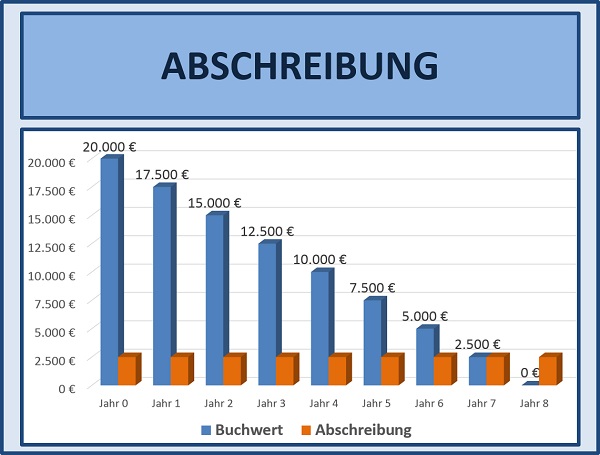 BWL Seminare und Schulungen – Simulationen und Planspiele - Grundlagen der BWL – Seminar Betriebswirtschaft - BWL Intensivseminar – BWL Crashkurs - BWL Weiterbildung – BWL Fortbildung - Projektmanagement Intensivseminar – Projektmanagement Crashkurs - Projektmanagement Simulation – Projektmanagement Planspiel – BWL Kurs – BWL Planspiel – BWL Simulation – Seminar Betriebswirtschaft – BWL Seminar – BWL Seminare – BWL für Ingenieure – BWL für Techniker – BWL für Führungskräfte – BWL für Nichtkaufleute – BWL für Kaufleute – BWL Intensivseminar – BWL Crashkurs – BWL Weiterbildung – BWL Fortbildung – BWL Kurs – BWL Seminar – BWL Seminare – BWL Seminar für Ingenieure – BWL Seminar für Techniker – BWL Seminar für Führungskräfte – BWL Seminar für Nichtkaufleute – BWL Seminar für Kaufleute – BWL Intensivseminar – BWL Crashkurs – BWL Weiterbildung – BWL Fortbildung – BWL Kurs – BWL Seminar – BWL Seminare – BWL Seminare für Ingenieure – BWL Seminare für Techniker – BWL Seminare für Führungskräfte – BWL Seminare für Nichtkaufleute – BWL Seminare für Kaufleute – BWL Intensivseminar – BWL Crashkurs – BWL Weiterbildung – BWL Fortbildung – BWL Kurs – Betriebswirtschaft Seminar – Betriebswirtschaft Seminare – Betriebswirtschaft für Ingenieure – Betriebswirtschaft für Techniker – Betriebswirtschaft für Führungskräfte – Betriebswirtschaft für Nichtkaufleute – Betriebswirtschaft für Kaufleute – Betriebswirtschaft Intensivseminar – Betriebswirtschaft Crashkurs – Betriebswirtschaft Weiterbildung – Betriebswirtschaft Fortbildung – Betriebswirtschaft Kurs – Betriebswirtschaft Seminar – Betriebswirtschaft Seminare – Betriebswirtschaft Seminar für Ingenieure – Betriebswirtschaft Seminar für Techniker – Betriebswirtschaft Seminar für Führungskräfte – Betriebswirtschaft Seminar für Nichtkaufleute – Betriebswirtschaft Seminar für Kaufleute – Betriebswirtschaft Seminar – Betriebswirtschaft Seminare – Betriebswirtschaft Seminare für Ingenieure – Betriebswirtschaft Seminare für Techniker – Betriebswirtschaft Seminare für Führungskräfte – Betriebswirtschaft Seminare für Nichtkaufleute – Betriebswirtschaft Seminare für Kaufleute – Betriebswirtschaftslehre Seminar – Betriebswirtschaftslehre Seminare – Betriebswirtschaftslehre für Ingenieure – Betriebswirtschaftslehre für Techniker – Betriebswirtschaftslehre für Führungskräfte – Betriebswirtschaftslehre für Nichtkaufleute – Betriebswirtschaftslehre für Kaufleute – Betriebswirtschaftslehre Intensivseminar – Betriebswirtschaftslehre Crashkurs – Betriebswirtschaftslehre Weiterbildung – Betriebswirtschaftslehre Fortbildung – Betriebswirtschaftslehre Kurs – Betriebswirtschaftslehre Seminar – Betriebswirtschaftslehre Seminare – Betriebswirtschaftslehre Seminar für Ingenieure – Betriebswirtschaftslehre Seminar für Techniker – Betriebswirtschaftslehre Seminar für Führungskräfte – Betriebswirtschaftslehre Seminar für Nichtkaufleute – Betriebswirtschaftslehre Seminar für Kaufleute – Betriebswirtschaftslehre Seminar – Betriebswirtschaftslehre Seminare – Betriebswirtschaftslehre Seminare für Ingenieure – Betriebswirtschaftslehre Seminare für Techniker – Betriebswirtschaftslehre Seminare für Führungskräfte – Betriebswirtschaftslehre Seminare für Nichtkaufleute – Betriebswirtschaftslehre Seminare für Kaufleute – Kostenrechnung - Controlling - Risiko - Risikoanalyse - Bilanz - Jahresabschluss - Gewinn und Verlustrechnung – Grundlagen der BWL – Grundlagen der Betriebswirtschaft – Grundlagen der Betriebswirtschaftslehre – BWL Seminare und Schulungen – Betriebswirtschaft Seminar und Schulung – Betriebswirtschaftslehre Seminar und Schulung – BWL Seminar – Change Management Simulation - Change Management Planspiel – Change Management Simulationen - Change Management Planspiele - BWL Simulationen - BWL Planspiele – BWL Seminare - BWL Seminar - BWL Simulation - BWL Planspiel – BWL Seminare - BWL Seminar – BWL Seminare - BWL Seminar – BWL Seminare