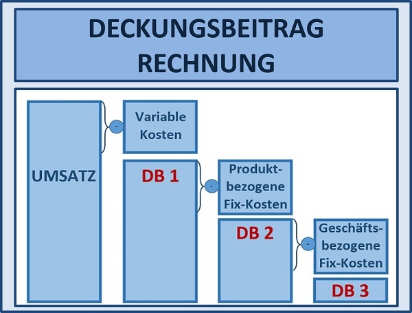 BWL Seminare und Schulungen – Simulationen und Planspiele - Grundlagen der BWL – Seminar Betriebswirtschaft - BWL Intensivseminar – BWL Crashkurs - BWL Weiterbildung – BWL Fortbildung - Projektmanagement Intensivseminar – Projektmanagement Crashkurs - Projektmanagement Simulation – Projektmanagement Planspiel – BWL Kurs – BWL Planspiel – BWL Simulation – Seminar Betriebswirtschaft – BWL Seminar – BWL Seminare – BWL für Ingenieure – BWL für Techniker – BWL für Führungskräfte – BWL für Nichtkaufleute – BWL für Kaufleute – BWL Intensivseminar – BWL Crashkurs – BWL Weiterbildung – BWL Fortbildung – BWL Kurs – BWL Seminar – BWL Seminare – BWL Seminar für Ingenieure – BWL Seminar für Techniker – BWL Seminar für Führungskräfte – BWL Seminar für Nichtkaufleute – BWL Seminar für Kaufleute – BWL Intensivseminar – BWL Crashkurs – BWL Weiterbildung – BWL Fortbildung – BWL Kurs – BWL Seminar – BWL Seminare – BWL Seminare für Ingenieure – BWL Seminare für Techniker – BWL Seminare für Führungskräfte – BWL Seminare für Nichtkaufleute – BWL Seminare für Kaufleute – BWL Intensivseminar – BWL Crashkurs – BWL Weiterbildung – BWL Fortbildung – BWL Kurs – Betriebswirtschaft Seminar – Betriebswirtschaft Seminare – Betriebswirtschaft für Ingenieure – Betriebswirtschaft für Techniker – Betriebswirtschaft für Führungskräfte – Betriebswirtschaft für Nichtkaufleute – Betriebswirtschaft für Kaufleute – Betriebswirtschaft Intensivseminar – Betriebswirtschaft Crashkurs – Betriebswirtschaft Weiterbildung – Betriebswirtschaft Fortbildung – Betriebswirtschaft Kurs – Betriebswirtschaft Seminar – Betriebswirtschaft Seminare – Betriebswirtschaft Seminar für Ingenieure – Betriebswirtschaft Seminar für Techniker – Betriebswirtschaft Seminar für Führungskräfte – Betriebswirtschaft Seminar für Nichtkaufleute – Betriebswirtschaft Seminar für Kaufleute – Betriebswirtschaft Seminar – Betriebswirtschaft Seminare – Betriebswirtschaft Seminare für Ingenieure – Betriebswirtschaft Seminare für Techniker – Betriebswirtschaft Seminare für Führungskräfte – Betriebswirtschaft Seminare für Nichtkaufleute – Betriebswirtschaft Seminare für Kaufleute – Betriebswirtschaftslehre Seminar – Betriebswirtschaftslehre Seminare – Betriebswirtschaftslehre für Ingenieure – Betriebswirtschaftslehre für Techniker – Betriebswirtschaftslehre für Führungskräfte – Betriebswirtschaftslehre für Nichtkaufleute – Betriebswirtschaftslehre für Kaufleute – Betriebswirtschaftslehre Intensivseminar – Betriebswirtschaftslehre Crashkurs – Betriebswirtschaftslehre Weiterbildung – Betriebswirtschaftslehre Fortbildung – Betriebswirtschaftslehre Kurs – Betriebswirtschaftslehre Seminar – Betriebswirtschaftslehre Seminare – Betriebswirtschaftslehre Seminar für Ingenieure – Betriebswirtschaftslehre Seminar für Techniker – Betriebswirtschaftslehre Seminar für Führungskräfte – Betriebswirtschaftslehre Seminar für Nichtkaufleute – Betriebswirtschaftslehre Seminar für Kaufleute – Betriebswirtschaftslehre Seminar – Betriebswirtschaftslehre Seminare – Betriebswirtschaftslehre Seminare für Ingenieure – Betriebswirtschaftslehre Seminare für Techniker – Betriebswirtschaftslehre Seminare für Führungskräfte – Betriebswirtschaftslehre Seminare für Nichtkaufleute – Betriebswirtschaftslehre Seminare für Kaufleute – Kostenrechnung - Controlling - Risiko - Risikoanalyse - Bilanz - Jahresabschluss - Gewinn und Verlustrechnung – Grundlagen der BWL – Grundlagen der Betriebswirtschaft – Grundlagen der Betriebswirtschaftslehre – BWL Seminare und Schulungen – Betriebswirtschaft Seminar und Schulung – Betriebswirtschaftslehre Seminar und Schulung – BWL Seminar – Change Management Simulation - Change Management Planspiel – Change Management Simulationen - Change Management Planspiele - BWL Simulationen - BWL Planspiele – BWL Seminare - BWL Seminar - BWL Simulation - BWL Planspiel – BWL Seminare - BWL Seminar – BWL Seminare - BWL Seminar – BWL Seminare