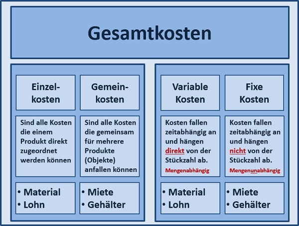 BWL Seminare und Schulungen – Simulationen und Planspiele - Grundlagen der BWL – Seminar Betriebswirtschaft - BWL Intensivseminar – BWL Crashkurs - BWL Weiterbildung – BWL Fortbildung - Projektmanagement Intensivseminar – Projektmanagement Crashkurs - Projektmanagement Simulation – Projektmanagement Planspiel – BWL Kurs – BWL Planspiel – BWL Simulation – Seminar Betriebswirtschaft – BWL Seminar – BWL Seminare – BWL für Ingenieure – BWL für Techniker – BWL für Führungskräfte – BWL für Nichtkaufleute – BWL für Kaufleute – BWL Intensivseminar – BWL Crashkurs – BWL Weiterbildung – BWL Fortbildung – BWL Kurs – BWL Seminar – BWL Seminare – BWL Seminar für Ingenieure – BWL Seminar für Techniker – BWL Seminar für Führungskräfte – BWL Seminar für Nichtkaufleute – BWL Seminar für Kaufleute – BWL Intensivseminar – BWL Crashkurs – BWL Weiterbildung – BWL Fortbildung – BWL Kurs – BWL Seminar – BWL Seminare – BWL Seminare für Ingenieure – BWL Seminare für Techniker – BWL Seminare für Führungskräfte – BWL Seminare für Nichtkaufleute – BWL Seminare für Kaufleute – BWL Intensivseminar – BWL Crashkurs – BWL Weiterbildung – BWL Fortbildung – BWL Kurs – Betriebswirtschaft Seminar – Betriebswirtschaft Seminare – Betriebswirtschaft für Ingenieure – Betriebswirtschaft für Techniker – Betriebswirtschaft für Führungskräfte – Betriebswirtschaft für Nichtkaufleute – Betriebswirtschaft für Kaufleute – Betriebswirtschaft Intensivseminar – Betriebswirtschaft Crashkurs – Betriebswirtschaft Weiterbildung – Betriebswirtschaft Fortbildung – Betriebswirtschaft Kurs – Betriebswirtschaft Seminar – Betriebswirtschaft Seminare – Betriebswirtschaft Seminar für Ingenieure – Betriebswirtschaft Seminar für Techniker – Betriebswirtschaft Seminar für Führungskräfte – Betriebswirtschaft Seminar für Nichtkaufleute – Betriebswirtschaft Seminar für Kaufleute – Betriebswirtschaft Seminar – Betriebswirtschaft Seminare – Betriebswirtschaft Seminare für Ingenieure – Betriebswirtschaft Seminare für Techniker – Betriebswirtschaft Seminare für Führungskräfte – Betriebswirtschaft Seminare für Nichtkaufleute – Betriebswirtschaft Seminare für Kaufleute – Betriebswirtschaftslehre Seminar – Betriebswirtschaftslehre Seminare – Betriebswirtschaftslehre für Ingenieure – Betriebswirtschaftslehre für Techniker – Betriebswirtschaftslehre für Führungskräfte – Betriebswirtschaftslehre für Nichtkaufleute – Betriebswirtschaftslehre für Kaufleute – Betriebswirtschaftslehre Intensivseminar – Betriebswirtschaftslehre Crashkurs – Betriebswirtschaftslehre Weiterbildung – Betriebswirtschaftslehre Fortbildung – Betriebswirtschaftslehre Kurs – Betriebswirtschaftslehre Seminar – Betriebswirtschaftslehre Seminare – Betriebswirtschaftslehre Seminar für Ingenieure – Betriebswirtschaftslehre Seminar für Techniker – Betriebswirtschaftslehre Seminar für Führungskräfte – Betriebswirtschaftslehre Seminar für Nichtkaufleute – Betriebswirtschaftslehre Seminar für Kaufleute – Betriebswirtschaftslehre Seminar – Betriebswirtschaftslehre Seminare – Betriebswirtschaftslehre Seminare für Ingenieure – Betriebswirtschaftslehre Seminare für Techniker – Betriebswirtschaftslehre Seminare für Führungskräfte – Betriebswirtschaftslehre Seminare für Nichtkaufleute – Betriebswirtschaftslehre Seminare für Kaufleute – Kostenrechnung - Controlling - Risiko - Risikoanalyse - Bilanz - Jahresabschluss - Gewinn und Verlustrechnung – Grundlagen der BWL – Grundlagen der Betriebswirtschaft – Grundlagen der Betriebswirtschaftslehre – BWL Seminare und Schulungen – Betriebswirtschaft Seminar und Schulung – Betriebswirtschaftslehre Seminar und Schulung – BWL Seminar – Change Management Simulation - Change Management Planspiel – Change Management Simulationen - Change Management Planspiele - BWL Simulationen - BWL Planspiele – BWL Seminare - BWL Seminar - BWL Simulation - BWL Planspiel – BWL Seminare - BWL Seminar – BWL Seminare - BWL Seminar – BWL Seminare
