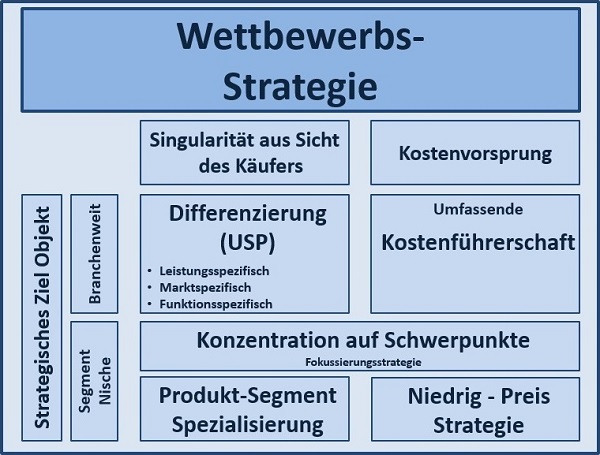 BWL Seminare und Schulungen – Simulationen und Planspiele - Grundlagen der BWL – Seminar Betriebswirtschaft - BWL Intensivseminar – BWL Crashkurs - BWL Weiterbildung – BWL Fortbildung - Projektmanagement Intensivseminar – Projektmanagement Crashkurs - Projektmanagement Simulation – Projektmanagement Planspiel – BWL Kurs – BWL Planspiel – BWL Simulation – Seminar Betriebswirtschaft – BWL Seminar – BWL Seminare – BWL für Ingenieure – BWL für Techniker – BWL für Führungskräfte – BWL für Nichtkaufleute – BWL für Kaufleute – BWL Intensivseminar – BWL Crashkurs – BWL Weiterbildung – BWL Fortbildung – BWL Kurs – BWL Seminar – BWL Seminare – BWL Seminar für Ingenieure – BWL Seminar für Techniker – BWL Seminar für Führungskräfte – BWL Seminar für Nichtkaufleute – BWL Seminar für Kaufleute – BWL Intensivseminar – BWL Crashkurs – BWL Weiterbildung – BWL Fortbildung – BWL Kurs – BWL Seminar – BWL Seminare – BWL Seminare für Ingenieure – BWL Seminare für Techniker – BWL Seminare für Führungskräfte – BWL Seminare für Nichtkaufleute – BWL Seminare für Kaufleute – BWL Intensivseminar – BWL Crashkurs – BWL Weiterbildung – BWL Fortbildung – BWL Kurs – Betriebswirtschaft Seminar – Betriebswirtschaft Seminare – Betriebswirtschaft für Ingenieure – Betriebswirtschaft für Techniker – Betriebswirtschaft für Führungskräfte – Betriebswirtschaft für Nichtkaufleute – Betriebswirtschaft für Kaufleute – Betriebswirtschaft Intensivseminar – Betriebswirtschaft Crashkurs – Betriebswirtschaft Weiterbildung – Betriebswirtschaft Fortbildung – Betriebswirtschaft Kurs – Betriebswirtschaft Seminar – Betriebswirtschaft Seminare – Betriebswirtschaft Seminar für Ingenieure – Betriebswirtschaft Seminar für Techniker – Betriebswirtschaft Seminar für Führungskräfte – Betriebswirtschaft Seminar für Nichtkaufleute – Betriebswirtschaft Seminar für Kaufleute – Betriebswirtschaft Seminar – Betriebswirtschaft Seminare – Betriebswirtschaft Seminare für Ingenieure – Betriebswirtschaft Seminare für Techniker – Betriebswirtschaft Seminare für Führungskräfte – Betriebswirtschaft Seminare für Nichtkaufleute – Betriebswirtschaft Seminare für Kaufleute – Betriebswirtschaftslehre Seminar – Betriebswirtschaftslehre Seminare – Betriebswirtschaftslehre für Ingenieure – Betriebswirtschaftslehre für Techniker – Betriebswirtschaftslehre für Führungskräfte – Betriebswirtschaftslehre für Nichtkaufleute – Betriebswirtschaftslehre für Kaufleute – Betriebswirtschaftslehre Intensivseminar – Betriebswirtschaftslehre Crashkurs – Betriebswirtschaftslehre Weiterbildung – Betriebswirtschaftslehre Fortbildung – Betriebswirtschaftslehre Kurs – Betriebswirtschaftslehre Seminar – Betriebswirtschaftslehre Seminare – Betriebswirtschaftslehre Seminar für Ingenieure – Betriebswirtschaftslehre Seminar für Techniker – Betriebswirtschaftslehre Seminar für Führungskräfte – Betriebswirtschaftslehre Seminar für Nichtkaufleute – Betriebswirtschaftslehre Seminar für Kaufleute – Betriebswirtschaftslehre Seminar – Betriebswirtschaftslehre Seminare – Betriebswirtschaftslehre Seminare für Ingenieure – Betriebswirtschaftslehre Seminare für Techniker – Betriebswirtschaftslehre Seminare für Führungskräfte – Betriebswirtschaftslehre Seminare für Nichtkaufleute – Betriebswirtschaftslehre Seminare für Kaufleute – Kostenrechnung - Controlling - Risiko - Risikoanalyse - Bilanz - Jahresabschluss - Gewinn und Verlustrechnung – Grundlagen der BWL – Grundlagen der Betriebswirtschaft – Grundlagen der Betriebswirtschaftslehre – BWL Seminare und Schulungen – Betriebswirtschaft Seminar und Schulung – Betriebswirtschaftslehre Seminar und Schulung – BWL Seminar – Change Management Simulation - Change Management Planspiel – Change Management Simulationen - Change Management Planspiele - BWL Simulationen - BWL Planspiele – BWL Seminare - BWL Seminar - BWL Simulation - BWL Planspiel – BWL Seminare - BWL Seminar – BWL Seminare - BWL Seminar – BWL Seminare