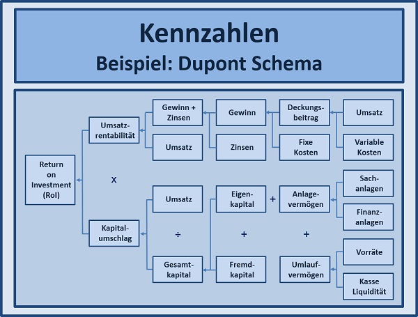 BWL Seminare und Schulungen – Simulationen und Planspiele - Grundlagen der BWL – Seminar Betriebswirtschaft - BWL Intensivseminar – BWL Crashkurs - BWL Weiterbildung – BWL Fortbildung - Projektmanagement Intensivseminar – Projektmanagement Crashkurs - Projektmanagement Simulation – Projektmanagement Planspiel – BWL Kurs – BWL Planspiel – BWL Simulation – Seminar Betriebswirtschaft – BWL Seminar – BWL Seminare – BWL für Ingenieure – BWL für Techniker – BWL für Führungskräfte – BWL für Nichtkaufleute – BWL für Kaufleute – BWL Intensivseminar – BWL Crashkurs – BWL Weiterbildung – BWL Fortbildung – BWL Kurs – BWL Seminar – BWL Seminare – BWL Seminar für Ingenieure – BWL Seminar für Techniker – BWL Seminar für Führungskräfte – BWL Seminar für Nichtkaufleute – BWL Seminar für Kaufleute – BWL Intensivseminar – BWL Crashkurs – BWL Weiterbildung – BWL Fortbildung – BWL Kurs – BWL Seminar – BWL Seminare – BWL Seminare für Ingenieure – BWL Seminare für Techniker – BWL Seminare für Führungskräfte – BWL Seminare für Nichtkaufleute – BWL Seminare für Kaufleute – BWL Intensivseminar – BWL Crashkurs – BWL Weiterbildung – BWL Fortbildung – BWL Kurs – Betriebswirtschaft Seminar – Betriebswirtschaft Seminare – Betriebswirtschaft für Ingenieure – Betriebswirtschaft für Techniker – Betriebswirtschaft für Führungskräfte – Betriebswirtschaft für Nichtkaufleute – Betriebswirtschaft für Kaufleute – Betriebswirtschaft Intensivseminar – Betriebswirtschaft Crashkurs – Betriebswirtschaft Weiterbildung – Betriebswirtschaft Fortbildung – Betriebswirtschaft Kurs – Betriebswirtschaft Seminar – Betriebswirtschaft Seminare – Betriebswirtschaft Seminar für Ingenieure – Betriebswirtschaft Seminar für Techniker – Betriebswirtschaft Seminar für Führungskräfte – Betriebswirtschaft Seminar für Nichtkaufleute – Betriebswirtschaft Seminar für Kaufleute – Betriebswirtschaft Seminar – Betriebswirtschaft Seminare – Betriebswirtschaft Seminare für Ingenieure – Betriebswirtschaft Seminare für Techniker – Betriebswirtschaft Seminare für Führungskräfte – Betriebswirtschaft Seminare für Nichtkaufleute – Betriebswirtschaft Seminare für Kaufleute – Betriebswirtschaftslehre Seminar – Betriebswirtschaftslehre Seminare – Betriebswirtschaftslehre für Ingenieure – Betriebswirtschaftslehre für Techniker – Betriebswirtschaftslehre für Führungskräfte – Betriebswirtschaftslehre für Nichtkaufleute – Betriebswirtschaftslehre für Kaufleute – Betriebswirtschaftslehre Intensivseminar – Betriebswirtschaftslehre Crashkurs – Betriebswirtschaftslehre Weiterbildung – Betriebswirtschaftslehre Fortbildung – Betriebswirtschaftslehre Kurs – Betriebswirtschaftslehre Seminar – Betriebswirtschaftslehre Seminare – Betriebswirtschaftslehre Seminar für Ingenieure – Betriebswirtschaftslehre Seminar für Techniker – Betriebswirtschaftslehre Seminar für Führungskräfte – Betriebswirtschaftslehre Seminar für Nichtkaufleute – Betriebswirtschaftslehre Seminar für Kaufleute – Betriebswirtschaftslehre Seminar – Betriebswirtschaftslehre Seminare – Betriebswirtschaftslehre Seminare für Ingenieure – Betriebswirtschaftslehre Seminare für Techniker – Betriebswirtschaftslehre Seminare für Führungskräfte – Betriebswirtschaftslehre Seminare für Nichtkaufleute – Betriebswirtschaftslehre Seminare für Kaufleute – Kostenrechnung - Controlling - Risiko - Risikoanalyse - Bilanz - Jahresabschluss - Gewinn und Verlustrechnung – Grundlagen der BWL – Grundlagen der Betriebswirtschaft – Grundlagen der Betriebswirtschaftslehre – BWL Seminare und Schulungen – Betriebswirtschaft Seminar und Schulung – Betriebswirtschaftslehre Seminar und Schulung – BWL Seminar – Change Management Simulation - Change Management Planspiel – Change Management Simulationen - Change Management Planspiele - BWL Simulationen - BWL Planspiele – BWL Seminare - BWL Seminar - BWL Simulation - BWL Planspiel – BWL Seminare - BWL Seminar – BWL Seminare - BWL Seminar – BWL Seminare