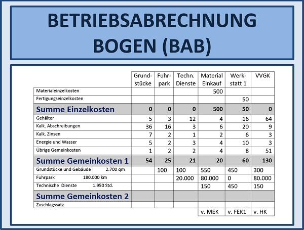 BWL Seminare und Schulungen – Simulationen und Planspiele - Grundlagen der BWL – Seminar Betriebswirtschaft - BWL Intensivseminar – BWL Crashkurs - BWL Weiterbildung – BWL Fortbildung - Projektmanagement Intensivseminar – Projektmanagement Crashkurs - Projektmanagement Simulation – Projektmanagement Planspiel – BWL Kurs – BWL Planspiel – BWL Simulation – Seminar Betriebswirtschaft – BWL Seminar – BWL Seminare – BWL für Ingenieure – BWL für Techniker – BWL für Führungskräfte – BWL für Nichtkaufleute – BWL für Kaufleute – BWL Intensivseminar – BWL Crashkurs – BWL Weiterbildung – BWL Fortbildung – BWL Kurs – BWL Seminar – BWL Seminare – BWL Seminar für Ingenieure – BWL Seminar für Techniker – BWL Seminar für Führungskräfte – BWL Seminar für Nichtkaufleute – BWL Seminar für Kaufleute – BWL Intensivseminar – BWL Crashkurs – BWL Weiterbildung – BWL Fortbildung – BWL Kurs – BWL Seminar – BWL Seminare – BWL Seminare für Ingenieure – BWL Seminare für Techniker – BWL Seminare für Führungskräfte – BWL Seminare für Nichtkaufleute – BWL Seminare für Kaufleute – BWL Intensivseminar – BWL Crashkurs – BWL Weiterbildung – BWL Fortbildung – BWL Kurs – Betriebswirtschaft Seminar – Betriebswirtschaft Seminare – Betriebswirtschaft für Ingenieure – Betriebswirtschaft für Techniker – Betriebswirtschaft für Führungskräfte – Betriebswirtschaft für Nichtkaufleute – Betriebswirtschaft für Kaufleute – Betriebswirtschaft Intensivseminar – Betriebswirtschaft Crashkurs – Betriebswirtschaft Weiterbildung – Betriebswirtschaft Fortbildung – Betriebswirtschaft Kurs – Betriebswirtschaft Seminar – Betriebswirtschaft Seminare – Betriebswirtschaft Seminar für Ingenieure – Betriebswirtschaft Seminar für Techniker – Betriebswirtschaft Seminar für Führungskräfte – Betriebswirtschaft Seminar für Nichtkaufleute – Betriebswirtschaft Seminar für Kaufleute – Betriebswirtschaft Seminar – Betriebswirtschaft Seminare – Betriebswirtschaft Seminare für Ingenieure – Betriebswirtschaft Seminare für Techniker – Betriebswirtschaft Seminare für Führungskräfte – Betriebswirtschaft Seminare für Nichtkaufleute – Betriebswirtschaft Seminare für Kaufleute – Betriebswirtschaftslehre Seminar – Betriebswirtschaftslehre Seminare – Betriebswirtschaftslehre für Ingenieure – Betriebswirtschaftslehre für Techniker – Betriebswirtschaftslehre für Führungskräfte – Betriebswirtschaftslehre für Nichtkaufleute – Betriebswirtschaftslehre für Kaufleute – Betriebswirtschaftslehre Intensivseminar – Betriebswirtschaftslehre Crashkurs – Betriebswirtschaftslehre Weiterbildung – Betriebswirtschaftslehre Fortbildung – Betriebswirtschaftslehre Kurs – Betriebswirtschaftslehre Seminar – Betriebswirtschaftslehre Seminare – Betriebswirtschaftslehre Seminar für Ingenieure – Betriebswirtschaftslehre Seminar für Techniker – Betriebswirtschaftslehre Seminar für Führungskräfte – Betriebswirtschaftslehre Seminar für Nichtkaufleute – Betriebswirtschaftslehre Seminar für Kaufleute – Betriebswirtschaftslehre Seminar – Betriebswirtschaftslehre Seminare – Betriebswirtschaftslehre Seminare für Ingenieure – Betriebswirtschaftslehre Seminare für Techniker – Betriebswirtschaftslehre Seminare für Führungskräfte – Betriebswirtschaftslehre Seminare für Nichtkaufleute – Betriebswirtschaftslehre Seminare für Kaufleute – Kostenrechnung - Controlling - Risiko - Risikoanalyse - Bilanz - Jahresabschluss - Gewinn und Verlustrechnung – Grundlagen der BWL – Grundlagen der Betriebswirtschaft – Grundlagen der Betriebswirtschaftslehre – BWL Seminare und Schulungen – Betriebswirtschaft Seminar und Schulung – Betriebswirtschaftslehre Seminar und Schulung – BWL Seminar – Change Management Simulation - Change Management Planspiel – Change Management Simulationen - Change Management Planspiele - BWL Simulationen - BWL Planspiele – BWL Seminare - BWL Seminar - BWL Simulation - BWL Planspiel – BWL Seminare - BWL Seminar – BWL Seminare - BWL Seminar – BWL Seminare