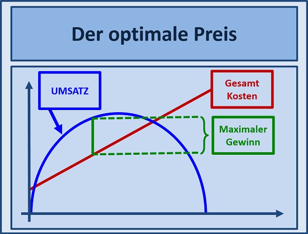 BWL Seminare und Schulungen – Simulationen und Planspiele - Grundlagen der BWL – Seminar Betriebswirtschaft - BWL Intensivseminar – BWL Crashkurs - BWL Weiterbildung – BWL Fortbildung - Projektmanagement Intensivseminar – Projektmanagement Crashkurs - Projektmanagement Simulation – Projektmanagement Planspiel – BWL Kurs – BWL Planspiel – BWL Simulation – Seminar Betriebswirtschaft – BWL Seminar – BWL Seminare – BWL für Ingenieure – BWL für Techniker – BWL für Führungskräfte – BWL für Nichtkaufleute – BWL für Kaufleute – BWL Intensivseminar – BWL Crashkurs – BWL Weiterbildung – BWL Fortbildung – BWL Kurs – BWL Seminar – BWL Seminare – BWL Seminar für Ingenieure – BWL Seminar für Techniker – BWL Seminar für Führungskräfte – BWL Seminar für Nichtkaufleute – BWL Seminar für Kaufleute – BWL Intensivseminar – BWL Crashkurs – BWL Weiterbildung – BWL Fortbildung – BWL Kurs – BWL Seminar – BWL Seminare – BWL Seminare für Ingenieure – BWL Seminare für Techniker – BWL Seminare für Führungskräfte – BWL Seminare für Nichtkaufleute – BWL Seminare für Kaufleute – BWL Intensivseminar – BWL Crashkurs – BWL Weiterbildung – BWL Fortbildung – BWL Kurs – Betriebswirtschaft Seminar – Betriebswirtschaft Seminare – Betriebswirtschaft für Ingenieure – Betriebswirtschaft für Techniker – Betriebswirtschaft für Führungskräfte – Betriebswirtschaft für Nichtkaufleute – Betriebswirtschaft für Kaufleute – Betriebswirtschaft Intensivseminar – Betriebswirtschaft Crashkurs – Betriebswirtschaft Weiterbildung – Betriebswirtschaft Fortbildung – Betriebswirtschaft Kurs – Betriebswirtschaft Seminar – Betriebswirtschaft Seminare – Betriebswirtschaft Seminar für Ingenieure – Betriebswirtschaft Seminar für Techniker – Betriebswirtschaft Seminar für Führungskräfte – Betriebswirtschaft Seminar für Nichtkaufleute – Betriebswirtschaft Seminar für Kaufleute – Betriebswirtschaft Seminar – Betriebswirtschaft Seminare – Betriebswirtschaft Seminare für Ingenieure – Betriebswirtschaft Seminare für Techniker – Betriebswirtschaft Seminare für Führungskräfte – Betriebswirtschaft Seminare für Nichtkaufleute – Betriebswirtschaft Seminare für Kaufleute – Betriebswirtschaftslehre Seminar – Betriebswirtschaftslehre Seminare – Betriebswirtschaftslehre für Ingenieure – Betriebswirtschaftslehre für Techniker – Betriebswirtschaftslehre für Führungskräfte – Betriebswirtschaftslehre für Nichtkaufleute – Betriebswirtschaftslehre für Kaufleute – Betriebswirtschaftslehre Intensivseminar – Betriebswirtschaftslehre Crashkurs – Betriebswirtschaftslehre Weiterbildung – Betriebswirtschaftslehre Fortbildung – Betriebswirtschaftslehre Kurs – Betriebswirtschaftslehre Seminar – Betriebswirtschaftslehre Seminare – Betriebswirtschaftslehre Seminar für Ingenieure – Betriebswirtschaftslehre Seminar für Techniker – Betriebswirtschaftslehre Seminar für Führungskräfte – Betriebswirtschaftslehre Seminar für Nichtkaufleute – Betriebswirtschaftslehre Seminar für Kaufleute – Betriebswirtschaftslehre Seminar – Betriebswirtschaftslehre Seminare – Betriebswirtschaftslehre Seminare für Ingenieure – Betriebswirtschaftslehre Seminare für Techniker – Betriebswirtschaftslehre Seminare für Führungskräfte – Betriebswirtschaftslehre Seminare für Nichtkaufleute – Betriebswirtschaftslehre Seminare für Kaufleute – Kostenrechnung - Controlling - Risiko - Risikoanalyse - Bilanz - Jahresabschluss - Gewinn und Verlustrechnung – Grundlagen der BWL – Grundlagen der Betriebswirtschaft – Grundlagen der Betriebswirtschaftslehre – BWL Seminare und Schulungen – Betriebswirtschaft Seminar und Schulung – Betriebswirtschaftslehre Seminar und Schulung – BWL Seminar – Change Management Simulation - Change Management Planspiel – Change Management Simulationen - Change Management Planspiele - BWL Simulationen - BWL Planspiele – BWL Seminare - BWL Seminar - BWL Simulation - BWL Planspiel – BWL Seminare - BWL Seminar – BWL Seminare - BWL Seminar – BWL Seminare