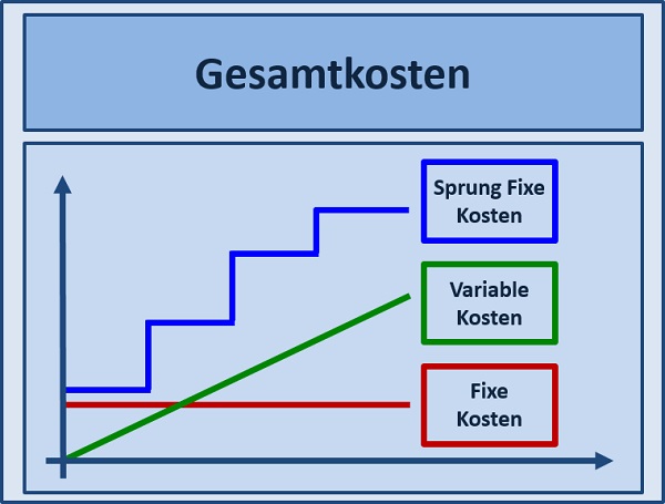 BWL Seminare und Schulungen – Simulationen und Planspiele - Grundlagen der BWL – Seminar Betriebswirtschaft - BWL Intensivseminar – BWL Crashkurs - BWL Weiterbildung – BWL Fortbildung - Projektmanagement Intensivseminar – Projektmanagement Crashkurs - Projektmanagement Simulation – Projektmanagement Planspiel – BWL Kurs – BWL Planspiel – BWL Simulation – Seminar Betriebswirtschaft – BWL Seminar – BWL Seminare – BWL für Ingenieure – BWL für Techniker – BWL für Führungskräfte – BWL für Nichtkaufleute – BWL für Kaufleute – BWL Intensivseminar – BWL Crashkurs – BWL Weiterbildung – BWL Fortbildung – BWL Kurs – BWL Seminar – BWL Seminare – BWL Seminar für Ingenieure – BWL Seminar für Techniker – BWL Seminar für Führungskräfte – BWL Seminar für Nichtkaufleute – BWL Seminar für Kaufleute – BWL Intensivseminar – BWL Crashkurs – BWL Weiterbildung – BWL Fortbildung – BWL Kurs – BWL Seminar – BWL Seminare – BWL Seminare für Ingenieure – BWL Seminare für Techniker – BWL Seminare für Führungskräfte – BWL Seminare für Nichtkaufleute – BWL Seminare für Kaufleute – BWL Intensivseminar – BWL Crashkurs – BWL Weiterbildung – BWL Fortbildung – BWL Kurs – Betriebswirtschaft Seminar – Betriebswirtschaft Seminare – Betriebswirtschaft für Ingenieure – Betriebswirtschaft für Techniker – Betriebswirtschaft für Führungskräfte – Betriebswirtschaft für Nichtkaufleute – Betriebswirtschaft für Kaufleute – Betriebswirtschaft Intensivseminar – Betriebswirtschaft Crashkurs – Betriebswirtschaft Weiterbildung – Betriebswirtschaft Fortbildung – Betriebswirtschaft Kurs – Betriebswirtschaft Seminar – Betriebswirtschaft Seminare – Betriebswirtschaft Seminar für Ingenieure – Betriebswirtschaft Seminar für Techniker – Betriebswirtschaft Seminar für Führungskräfte – Betriebswirtschaft Seminar für Nichtkaufleute – Betriebswirtschaft Seminar für Kaufleute – Betriebswirtschaft Seminar – Betriebswirtschaft Seminare – Betriebswirtschaft Seminare für Ingenieure – Betriebswirtschaft Seminare für Techniker – Betriebswirtschaft Seminare für Führungskräfte – Betriebswirtschaft Seminare für Nichtkaufleute – Betriebswirtschaft Seminare für Kaufleute – Betriebswirtschaftslehre Seminar – Betriebswirtschaftslehre Seminare – Betriebswirtschaftslehre für Ingenieure – Betriebswirtschaftslehre für Techniker – Betriebswirtschaftslehre für Führungskräfte – Betriebswirtschaftslehre für Nichtkaufleute – Betriebswirtschaftslehre für Kaufleute – Betriebswirtschaftslehre Intensivseminar – Betriebswirtschaftslehre Crashkurs – Betriebswirtschaftslehre Weiterbildung – Betriebswirtschaftslehre Fortbildung – Betriebswirtschaftslehre Kurs – Betriebswirtschaftslehre Seminar – Betriebswirtschaftslehre Seminare – Betriebswirtschaftslehre Seminar für Ingenieure – Betriebswirtschaftslehre Seminar für Techniker – Betriebswirtschaftslehre Seminar für Führungskräfte – Betriebswirtschaftslehre Seminar für Nichtkaufleute – Betriebswirtschaftslehre Seminar für Kaufleute – Betriebswirtschaftslehre Seminar – Betriebswirtschaftslehre Seminare – Betriebswirtschaftslehre Seminare für Ingenieure – Betriebswirtschaftslehre Seminare für Techniker – Betriebswirtschaftslehre Seminare für Führungskräfte – Betriebswirtschaftslehre Seminare für Nichtkaufleute – Betriebswirtschaftslehre Seminare für Kaufleute – Kostenrechnung - Controlling - Risiko - Risikoanalyse - Bilanz - Jahresabschluss - Gewinn und Verlustrechnung – Grundlagen der BWL – Grundlagen der Betriebswirtschaft – Grundlagen der Betriebswirtschaftslehre – BWL Seminare und Schulungen – Betriebswirtschaft Seminar und Schulung – Betriebswirtschaftslehre Seminar und Schulung – BWL Seminar – Change Management Simulation - Change Management Planspiel – Change Management Simulationen - Change Management Planspiele - BWL Simulationen - BWL Planspiele – BWL Seminare - BWL Seminar - BWL Simulation - BWL Planspiel – BWL Seminare - BWL Seminar – BWL Seminare - BWL Seminar – BWL Seminare