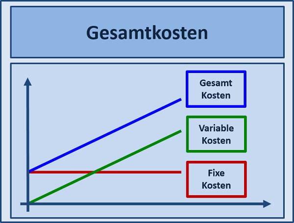 BWL Seminare und Schulungen – Simulationen und Planspiele - Grundlagen der BWL – Seminar Betriebswirtschaft - BWL Intensivseminar – BWL Crashkurs - BWL Weiterbildung – BWL Fortbildung - Projektmanagement Intensivseminar – Projektmanagement Crashkurs - Projektmanagement Simulation – Projektmanagement Planspiel – BWL Kurs – BWL Planspiel – BWL Simulation – Seminar Betriebswirtschaft – BWL Seminar – BWL Seminare – BWL für Ingenieure – BWL für Techniker – BWL für Führungskräfte – BWL für Nichtkaufleute – BWL für Kaufleute – BWL Intensivseminar – BWL Crashkurs – BWL Weiterbildung – BWL Fortbildung – BWL Kurs – BWL Seminar – BWL Seminare – BWL Seminar für Ingenieure – BWL Seminar für Techniker – BWL Seminar für Führungskräfte – BWL Seminar für Nichtkaufleute – BWL Seminar für Kaufleute – BWL Intensivseminar – BWL Crashkurs – BWL Weiterbildung – BWL Fortbildung – BWL Kurs – BWL Seminar – BWL Seminare – BWL Seminare für Ingenieure – BWL Seminare für Techniker – BWL Seminare für Führungskräfte – BWL Seminare für Nichtkaufleute – BWL Seminare für Kaufleute – BWL Intensivseminar – BWL Crashkurs – BWL Weiterbildung – BWL Fortbildung – BWL Kurs – Betriebswirtschaft Seminar – Betriebswirtschaft Seminare – Betriebswirtschaft für Ingenieure – Betriebswirtschaft für Techniker – Betriebswirtschaft für Führungskräfte – Betriebswirtschaft für Nichtkaufleute – Betriebswirtschaft für Kaufleute – Betriebswirtschaft Intensivseminar – Betriebswirtschaft Crashkurs – Betriebswirtschaft Weiterbildung – Betriebswirtschaft Fortbildung – Betriebswirtschaft Kurs – Betriebswirtschaft Seminar – Betriebswirtschaft Seminare – Betriebswirtschaft Seminar für Ingenieure – Betriebswirtschaft Seminar für Techniker – Betriebswirtschaft Seminar für Führungskräfte – Betriebswirtschaft Seminar für Nichtkaufleute – Betriebswirtschaft Seminar für Kaufleute – Betriebswirtschaft Seminar – Betriebswirtschaft Seminare – Betriebswirtschaft Seminare für Ingenieure – Betriebswirtschaft Seminare für Techniker – Betriebswirtschaft Seminare für Führungskräfte – Betriebswirtschaft Seminare für Nichtkaufleute – Betriebswirtschaft Seminare für Kaufleute – Betriebswirtschaftslehre Seminar – Betriebswirtschaftslehre Seminare – Betriebswirtschaftslehre für Ingenieure – Betriebswirtschaftslehre für Techniker – Betriebswirtschaftslehre für Führungskräfte – Betriebswirtschaftslehre für Nichtkaufleute – Betriebswirtschaftslehre für Kaufleute – Betriebswirtschaftslehre Intensivseminar – Betriebswirtschaftslehre Crashkurs – Betriebswirtschaftslehre Weiterbildung – Betriebswirtschaftslehre Fortbildung – Betriebswirtschaftslehre Kurs – Betriebswirtschaftslehre Seminar – Betriebswirtschaftslehre Seminare – Betriebswirtschaftslehre Seminar für Ingenieure – Betriebswirtschaftslehre Seminar für Techniker – Betriebswirtschaftslehre Seminar für Führungskräfte – Betriebswirtschaftslehre Seminar für Nichtkaufleute – Betriebswirtschaftslehre Seminar für Kaufleute – Betriebswirtschaftslehre Seminar – Betriebswirtschaftslehre Seminare – Betriebswirtschaftslehre Seminare für Ingenieure – Betriebswirtschaftslehre Seminare für Techniker – Betriebswirtschaftslehre Seminare für Führungskräfte – Betriebswirtschaftslehre Seminare für Nichtkaufleute – Betriebswirtschaftslehre Seminare für Kaufleute – Kostenrechnung - Controlling - Risiko - Risikoanalyse - Bilanz - Jahresabschluss - Gewinn und Verlustrechnung – Grundlagen der BWL – Grundlagen der Betriebswirtschaft – Grundlagen der Betriebswirtschaftslehre – BWL Seminare und Schulungen – Betriebswirtschaft Seminar und Schulung – Betriebswirtschaftslehre Seminar und Schulung – BWL Seminar – Change Management Simulation - Change Management Planspiel – Change Management Simulationen - Change Management Planspiele - BWL Simulationen - BWL Planspiele – BWL Seminare - BWL Seminar - BWL Simulation - BWL Planspiel – BWL Seminare - BWL Seminar – BWL Seminare - BWL Seminar – BWL Seminare