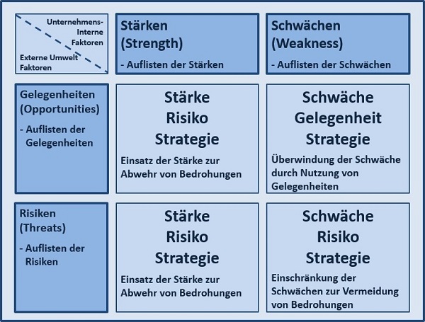 BWL Seminare und Schulungen – Simulationen und Planspiele - Grundlagen der BWL – Seminar Betriebswirtschaft - BWL Intensivseminar – BWL Crashkurs - BWL Weiterbildung – BWL Fortbildung - Projektmanagement Intensivseminar – Projektmanagement Crashkurs - Projektmanagement Simulation – Projektmanagement Planspiel – BWL Kurs – BWL Planspiel – BWL Simulation – Seminar Betriebswirtschaft – BWL Seminar – BWL Seminare – BWL für Ingenieure – BWL für Techniker – BWL für Führungskräfte – BWL für Nichtkaufleute – BWL für Kaufleute – BWL Intensivseminar – BWL Crashkurs – BWL Weiterbildung – BWL Fortbildung – BWL Kurs – BWL Seminar – BWL Seminare – BWL Seminar für Ingenieure – BWL Seminar für Techniker – BWL Seminar für Führungskräfte – BWL Seminar für Nichtkaufleute – BWL Seminar für Kaufleute – BWL Intensivseminar – BWL Crashkurs – BWL Weiterbildung – BWL Fortbildung – BWL Kurs – BWL Seminar – BWL Seminare – BWL Seminare für Ingenieure – BWL Seminare für Techniker – BWL Seminare für Führungskräfte – BWL Seminare für Nichtkaufleute – BWL Seminare für Kaufleute – BWL Intensivseminar – BWL Crashkurs – BWL Weiterbildung – BWL Fortbildung – BWL Kurs – Betriebswirtschaft Seminar – Betriebswirtschaft Seminare – Betriebswirtschaft für Ingenieure – Betriebswirtschaft für Techniker – Betriebswirtschaft für Führungskräfte – Betriebswirtschaft für Nichtkaufleute – Betriebswirtschaft für Kaufleute – Betriebswirtschaft Intensivseminar – Betriebswirtschaft Crashkurs – Betriebswirtschaft Weiterbildung – Betriebswirtschaft Fortbildung – Betriebswirtschaft Kurs – Betriebswirtschaft Seminar – Betriebswirtschaft Seminare – Betriebswirtschaft Seminar für Ingenieure – Betriebswirtschaft Seminar für Techniker – Betriebswirtschaft Seminar für Führungskräfte – Betriebswirtschaft Seminar für Nichtkaufleute – Betriebswirtschaft Seminar für Kaufleute – Betriebswirtschaft Seminar – Betriebswirtschaft Seminare – Betriebswirtschaft Seminare für Ingenieure – Betriebswirtschaft Seminare für Techniker – Betriebswirtschaft Seminare für Führungskräfte – Betriebswirtschaft Seminare für Nichtkaufleute – Betriebswirtschaft Seminare für Kaufleute – Betriebswirtschaftslehre Seminar – Betriebswirtschaftslehre Seminare – Betriebswirtschaftslehre für Ingenieure – Betriebswirtschaftslehre für Techniker – Betriebswirtschaftslehre für Führungskräfte – Betriebswirtschaftslehre für Nichtkaufleute – Betriebswirtschaftslehre für Kaufleute – Betriebswirtschaftslehre Intensivseminar – Betriebswirtschaftslehre Crashkurs – Betriebswirtschaftslehre Weiterbildung – Betriebswirtschaftslehre Fortbildung – Betriebswirtschaftslehre Kurs – Betriebswirtschaftslehre Seminar – Betriebswirtschaftslehre Seminare – Betriebswirtschaftslehre Seminar für Ingenieure – Betriebswirtschaftslehre Seminar für Techniker – Betriebswirtschaftslehre Seminar für Führungskräfte – Betriebswirtschaftslehre Seminar für Nichtkaufleute – Betriebswirtschaftslehre Seminar für Kaufleute – Betriebswirtschaftslehre Seminar – Betriebswirtschaftslehre Seminare – Betriebswirtschaftslehre Seminare für Ingenieure – Betriebswirtschaftslehre Seminare für Techniker – Betriebswirtschaftslehre Seminare für Führungskräfte – Betriebswirtschaftslehre Seminare für Nichtkaufleute – Betriebswirtschaftslehre Seminare für Kaufleute – Kostenrechnung - Controlling - Risiko - Risikoanalyse - Bilanz - Jahresabschluss - Gewinn und Verlustrechnung – Grundlagen der BWL – Grundlagen der Betriebswirtschaft – Grundlagen der Betriebswirtschaftslehre – BWL Seminare und Schulungen – Betriebswirtschaft Seminar und Schulung – Betriebswirtschaftslehre Seminar und Schulung – BWL Seminar – Change Management Simulation - Change Management Planspiel – Change Management Simulationen - Change Management Planspiele - BWL Simulationen - BWL Planspiele – BWL Seminare - BWL Seminar - BWL Simulation - BWL Planspiel – BWL Seminare - BWL Seminar – BWL Seminare - BWL Seminar – BWL Seminare