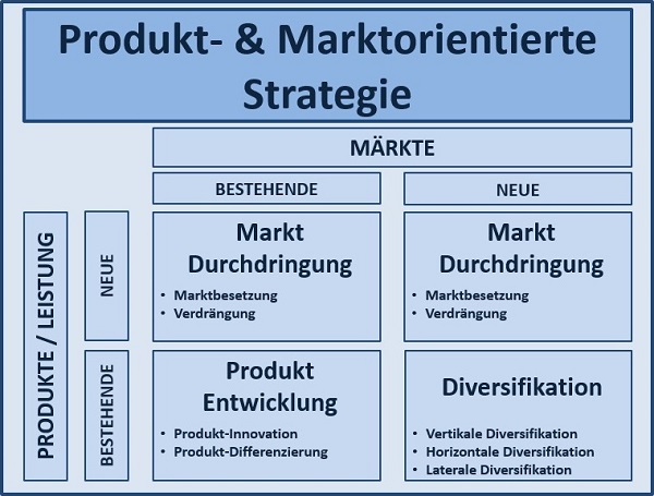 BWL Seminare und Schulungen – Simulationen und Planspiele - Grundlagen der BWL – Seminar Betriebswirtschaft - BWL Intensivseminar – BWL Crashkurs - BWL Weiterbildung – BWL Fortbildung - Projektmanagement Intensivseminar – Projektmanagement Crashkurs - Projektmanagement Simulation – Projektmanagement Planspiel – BWL Kurs – BWL Planspiel – BWL Simulation – Seminar Betriebswirtschaft – BWL Seminar – BWL Seminare – BWL für Ingenieure – BWL für Techniker – BWL für Führungskräfte – BWL für Nichtkaufleute – BWL für Kaufleute – BWL Intensivseminar – BWL Crashkurs – BWL Weiterbildung – BWL Fortbildung – BWL Kurs – BWL Seminar – BWL Seminare – BWL Seminar für Ingenieure – BWL Seminar für Techniker – BWL Seminar für Führungskräfte – BWL Seminar für Nichtkaufleute – BWL Seminar für Kaufleute – BWL Intensivseminar – BWL Crashkurs – BWL Weiterbildung – BWL Fortbildung – BWL Kurs – BWL Seminar – BWL Seminare – BWL Seminare für Ingenieure – BWL Seminare für Techniker – BWL Seminare für Führungskräfte – BWL Seminare für Nichtkaufleute – BWL Seminare für Kaufleute – BWL Intensivseminar – BWL Crashkurs – BWL Weiterbildung – BWL Fortbildung – BWL Kurs – Betriebswirtschaft Seminar – Betriebswirtschaft Seminare – Betriebswirtschaft für Ingenieure – Betriebswirtschaft für Techniker – Betriebswirtschaft für Führungskräfte – Betriebswirtschaft für Nichtkaufleute – Betriebswirtschaft für Kaufleute – Betriebswirtschaft Intensivseminar – Betriebswirtschaft Crashkurs – Betriebswirtschaft Weiterbildung – Betriebswirtschaft Fortbildung – Betriebswirtschaft Kurs – Betriebswirtschaft Seminar – Betriebswirtschaft Seminare – Betriebswirtschaft Seminar für Ingenieure – Betriebswirtschaft Seminar für Techniker – Betriebswirtschaft Seminar für Führungskräfte – Betriebswirtschaft Seminar für Nichtkaufleute – Betriebswirtschaft Seminar für Kaufleute – Betriebswirtschaft Seminar – Betriebswirtschaft Seminare – Betriebswirtschaft Seminare für Ingenieure – Betriebswirtschaft Seminare für Techniker – Betriebswirtschaft Seminare für Führungskräfte – Betriebswirtschaft Seminare für Nichtkaufleute – Betriebswirtschaft Seminare für Kaufleute – Betriebswirtschaftslehre Seminar – Betriebswirtschaftslehre Seminare – Betriebswirtschaftslehre für Ingenieure – Betriebswirtschaftslehre für Techniker – Betriebswirtschaftslehre für Führungskräfte – Betriebswirtschaftslehre für Nichtkaufleute – Betriebswirtschaftslehre für Kaufleute – Betriebswirtschaftslehre Intensivseminar – Betriebswirtschaftslehre Crashkurs – Betriebswirtschaftslehre Weiterbildung – Betriebswirtschaftslehre Fortbildung – Betriebswirtschaftslehre Kurs – Betriebswirtschaftslehre Seminar – Betriebswirtschaftslehre Seminare – Betriebswirtschaftslehre Seminar für Ingenieure – Betriebswirtschaftslehre Seminar für Techniker – Betriebswirtschaftslehre Seminar für Führungskräfte – Betriebswirtschaftslehre Seminar für Nichtkaufleute – Betriebswirtschaftslehre Seminar für Kaufleute – Betriebswirtschaftslehre Seminar – Betriebswirtschaftslehre Seminare – Betriebswirtschaftslehre Seminare für Ingenieure – Betriebswirtschaftslehre Seminare für Techniker – Betriebswirtschaftslehre Seminare für Führungskräfte – Betriebswirtschaftslehre Seminare für Nichtkaufleute – Betriebswirtschaftslehre Seminare für Kaufleute – Kostenrechnung - Controlling - Risiko - Risikoanalyse - Bilanz - Jahresabschluss - Gewinn und Verlustrechnung – Grundlagen der BWL – Grundlagen der Betriebswirtschaft – Grundlagen der Betriebswirtschaftslehre – BWL Seminare und Schulungen – Betriebswirtschaft Seminar und Schulung – Betriebswirtschaftslehre Seminar und Schulung – BWL Seminar – Change Management Simulation - Change Management Planspiel – Change Management Simulationen - Change Management Planspiele - BWL Simulationen - BWL Planspiele – BWL Seminare - BWL Seminar - BWL Simulation - BWL Planspiel – BWL Seminare - BWL Seminar – BWL Seminare - BWL Seminar – BWL Seminare