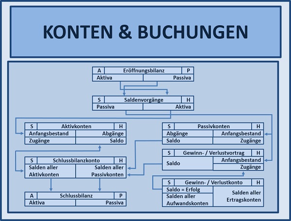 BWL Seminare und Schulungen – Simulationen und Planspiele - Grundlagen der BWL – Seminar Betriebswirtschaft - BWL Intensivseminar – BWL Crashkurs - BWL Weiterbildung – BWL Fortbildung - Projektmanagement Intensivseminar – Projektmanagement Crashkurs - Projektmanagement Simulation – Projektmanagement Planspiel – BWL Kurs – BWL Planspiel – BWL Simulation – Seminar Betriebswirtschaft – BWL Seminar – BWL Seminare – BWL für Ingenieure – BWL für Techniker – BWL für Führungskräfte – BWL für Nichtkaufleute – BWL für Kaufleute – BWL Intensivseminar – BWL Crashkurs – BWL Weiterbildung – BWL Fortbildung – BWL Kurs – BWL Seminar – BWL Seminare – BWL Seminar für Ingenieure – BWL Seminar für Techniker – BWL Seminar für Führungskräfte – BWL Seminar für Nichtkaufleute – BWL Seminar für Kaufleute – BWL Intensivseminar – BWL Crashkurs – BWL Weiterbildung – BWL Fortbildung – BWL Kurs – BWL Seminar – BWL Seminare – BWL Seminare für Ingenieure – BWL Seminare für Techniker – BWL Seminare für Führungskräfte – BWL Seminare für Nichtkaufleute – BWL Seminare für Kaufleute – BWL Intensivseminar – BWL Crashkurs – BWL Weiterbildung – BWL Fortbildung – BWL Kurs – Betriebswirtschaft Seminar – Betriebswirtschaft Seminare – Betriebswirtschaft für Ingenieure – Betriebswirtschaft für Techniker – Betriebswirtschaft für Führungskräfte – Betriebswirtschaft für Nichtkaufleute – Betriebswirtschaft für Kaufleute – Betriebswirtschaft Intensivseminar – Betriebswirtschaft Crashkurs – Betriebswirtschaft Weiterbildung – Betriebswirtschaft Fortbildung – Betriebswirtschaft Kurs – Betriebswirtschaft Seminar – Betriebswirtschaft Seminare – Betriebswirtschaft Seminar für Ingenieure – Betriebswirtschaft Seminar für Techniker – Betriebswirtschaft Seminar für Führungskräfte – Betriebswirtschaft Seminar für Nichtkaufleute – Betriebswirtschaft Seminar für Kaufleute – Betriebswirtschaft Seminar – Betriebswirtschaft Seminare – Betriebswirtschaft Seminare für Ingenieure – Betriebswirtschaft Seminare für Techniker – Betriebswirtschaft Seminare für Führungskräfte – Betriebswirtschaft Seminare für Nichtkaufleute – Betriebswirtschaft Seminare für Kaufleute – Betriebswirtschaftslehre Seminar – Betriebswirtschaftslehre Seminare – Betriebswirtschaftslehre für Ingenieure – Betriebswirtschaftslehre für Techniker – Betriebswirtschaftslehre für Führungskräfte – Betriebswirtschaftslehre für Nichtkaufleute – Betriebswirtschaftslehre für Kaufleute – Betriebswirtschaftslehre Intensivseminar – Betriebswirtschaftslehre Crashkurs – Betriebswirtschaftslehre Weiterbildung – Betriebswirtschaftslehre Fortbildung – Betriebswirtschaftslehre Kurs – Betriebswirtschaftslehre Seminar – Betriebswirtschaftslehre Seminare – Betriebswirtschaftslehre Seminar für Ingenieure – Betriebswirtschaftslehre Seminar für Techniker – Betriebswirtschaftslehre Seminar für Führungskräfte – Betriebswirtschaftslehre Seminar für Nichtkaufleute – Betriebswirtschaftslehre Seminar für Kaufleute – Betriebswirtschaftslehre Seminar – Betriebswirtschaftslehre Seminare – Betriebswirtschaftslehre Seminare für Ingenieure – Betriebswirtschaftslehre Seminare für Techniker – Betriebswirtschaftslehre Seminare für Führungskräfte – Betriebswirtschaftslehre Seminare für Nichtkaufleute – Betriebswirtschaftslehre Seminare für Kaufleute – Kostenrechnung - Controlling - Risiko - Risikoanalyse - Bilanz - Jahresabschluss - Gewinn und Verlustrechnung – Grundlagen der BWL – Grundlagen der Betriebswirtschaft – Grundlagen der Betriebswirtschaftslehre – BWL Seminare und Schulungen – Betriebswirtschaft Seminar und Schulung – Betriebswirtschaftslehre Seminar und Schulung – BWL Seminar – Change Management Simulation - Change Management Planspiel – Change Management Simulationen - Change Management Planspiele - BWL Simulationen - BWL Planspiele – BWL Seminare - BWL Seminar - BWL Simulation - BWL Planspiel – BWL Seminare - BWL Seminar – BWL Seminare - BWL Seminar – BWL Seminare