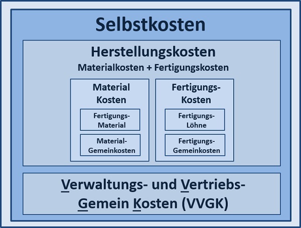 BWL Seminare und Schulungen – Simulationen und Planspiele - Grundlagen der BWL – Seminar Betriebswirtschaft - BWL Intensivseminar – BWL Crashkurs - BWL Weiterbildung – BWL Fortbildung - Projektmanagement Intensivseminar – Projektmanagement Crashkurs - Projektmanagement Simulation – Projektmanagement Planspiel – BWL Kurs – BWL Planspiel – BWL Simulation – Seminar Betriebswirtschaft – BWL Seminar – BWL Seminare – BWL für Ingenieure – BWL für Techniker – BWL für Führungskräfte – BWL für Nichtkaufleute – BWL für Kaufleute – BWL Intensivseminar – BWL Crashkurs – BWL Weiterbildung – BWL Fortbildung – BWL Kurs – BWL Seminar – BWL Seminare – BWL Seminar für Ingenieure – BWL Seminar für Techniker – BWL Seminar für Führungskräfte – BWL Seminar für Nichtkaufleute – BWL Seminar für Kaufleute – BWL Intensivseminar – BWL Crashkurs – BWL Weiterbildung – BWL Fortbildung – BWL Kurs – BWL Seminar – BWL Seminare – BWL Seminare für Ingenieure – BWL Seminare für Techniker – BWL Seminare für Führungskräfte – BWL Seminare für Nichtkaufleute – BWL Seminare für Kaufleute – BWL Intensivseminar – BWL Crashkurs – BWL Weiterbildung – BWL Fortbildung – BWL Kurs – Betriebswirtschaft Seminar – Betriebswirtschaft Seminare – Betriebswirtschaft für Ingenieure – Betriebswirtschaft für Techniker – Betriebswirtschaft für Führungskräfte – Betriebswirtschaft für Nichtkaufleute – Betriebswirtschaft für Kaufleute – Betriebswirtschaft Intensivseminar – Betriebswirtschaft Crashkurs – Betriebswirtschaft Weiterbildung – Betriebswirtschaft Fortbildung – Betriebswirtschaft Kurs – Betriebswirtschaft Seminar – Betriebswirtschaft Seminare – Betriebswirtschaft Seminar für Ingenieure – Betriebswirtschaft Seminar für Techniker – Betriebswirtschaft Seminar für Führungskräfte – Betriebswirtschaft Seminar für Nichtkaufleute – Betriebswirtschaft Seminar für Kaufleute – Betriebswirtschaft Seminar – Betriebswirtschaft Seminare – Betriebswirtschaft Seminare für Ingenieure – Betriebswirtschaft Seminare für Techniker – Betriebswirtschaft Seminare für Führungskräfte – Betriebswirtschaft Seminare für Nichtkaufleute – Betriebswirtschaft Seminare für Kaufleute – Betriebswirtschaftslehre Seminar – Betriebswirtschaftslehre Seminare – Betriebswirtschaftslehre für Ingenieure – Betriebswirtschaftslehre für Techniker – Betriebswirtschaftslehre für Führungskräfte – Betriebswirtschaftslehre für Nichtkaufleute – Betriebswirtschaftslehre für Kaufleute – Betriebswirtschaftslehre Intensivseminar – Betriebswirtschaftslehre Crashkurs – Betriebswirtschaftslehre Weiterbildung – Betriebswirtschaftslehre Fortbildung – Betriebswirtschaftslehre Kurs – Betriebswirtschaftslehre Seminar – Betriebswirtschaftslehre Seminare – Betriebswirtschaftslehre Seminar für Ingenieure – Betriebswirtschaftslehre Seminar für Techniker – Betriebswirtschaftslehre Seminar für Führungskräfte – Betriebswirtschaftslehre Seminar für Nichtkaufleute – Betriebswirtschaftslehre Seminar für Kaufleute – Betriebswirtschaftslehre Seminar – Betriebswirtschaftslehre Seminare – Betriebswirtschaftslehre Seminare für Ingenieure – Betriebswirtschaftslehre Seminare für Techniker – Betriebswirtschaftslehre Seminare für Führungskräfte – Betriebswirtschaftslehre Seminare für Nichtkaufleute – Betriebswirtschaftslehre Seminare für Kaufleute – Kostenrechnung - Controlling - Risiko - Risikoanalyse - Bilanz - Jahresabschluss - Gewinn und Verlustrechnung – Grundlagen der BWL – Grundlagen der Betriebswirtschaft – Grundlagen der Betriebswirtschaftslehre – BWL Seminare und Schulungen – Betriebswirtschaft Seminar und Schulung – Betriebswirtschaftslehre Seminar und Schulung – BWL Seminar – Change Management Simulation - Change Management Planspiel – Change Management Simulationen - Change Management Planspiele - BWL Simulationen - BWL Planspiele – BWL Seminare - BWL Seminar - BWL Simulation - BWL Planspiel – BWL Seminare - BWL Seminar – BWL Seminare - BWL Seminar – BWL Seminare
