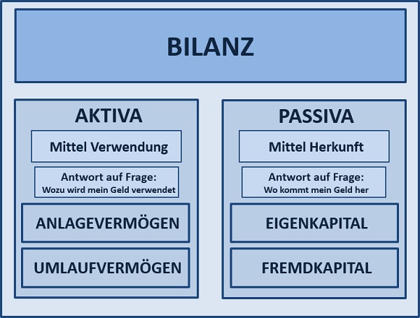 BWL Seminare und Schulungen – Simulationen und Planspiele - Grundlagen der BWL – Seminar Betriebswirtschaft - BWL Intensivseminar – BWL Crashkurs - BWL Weiterbildung – BWL Fortbildung - Projektmanagement Intensivseminar – Projektmanagement Crashkurs - Projektmanagement Simulation – Projektmanagement Planspiel – BWL Kurs – BWL Planspiel – BWL Simulation – Seminar Betriebswirtschaft – BWL Seminar – BWL Seminare – BWL für Ingenieure – BWL für Techniker – BWL für Führungskräfte – BWL für Nichtkaufleute – BWL für Kaufleute – BWL Intensivseminar – BWL Crashkurs – BWL Weiterbildung – BWL Fortbildung – BWL Kurs – BWL Seminar – BWL Seminare – BWL Seminar für Ingenieure – BWL Seminar für Techniker – BWL Seminar für Führungskräfte – BWL Seminar für Nichtkaufleute – BWL Seminar für Kaufleute – BWL Intensivseminar – BWL Crashkurs – BWL Weiterbildung – BWL Fortbildung – BWL Kurs – BWL Seminar – BWL Seminare – BWL Seminare für Ingenieure – BWL Seminare für Techniker – BWL Seminare für Führungskräfte – BWL Seminare für Nichtkaufleute – BWL Seminare für Kaufleute – BWL Intensivseminar – BWL Crashkurs – BWL Weiterbildung – BWL Fortbildung – BWL Kurs – Betriebswirtschaft Seminar – Betriebswirtschaft Seminare – Betriebswirtschaft für Ingenieure – Betriebswirtschaft für Techniker – Betriebswirtschaft für Führungskräfte – Betriebswirtschaft für Nichtkaufleute – Betriebswirtschaft für Kaufleute – Betriebswirtschaft Intensivseminar – Betriebswirtschaft Crashkurs – Betriebswirtschaft Weiterbildung – Betriebswirtschaft Fortbildung – Betriebswirtschaft Kurs – Betriebswirtschaft Seminar – Betriebswirtschaft Seminare – Betriebswirtschaft Seminar für Ingenieure – Betriebswirtschaft Seminar für Techniker – Betriebswirtschaft Seminar für Führungskräfte – Betriebswirtschaft Seminar für Nichtkaufleute – Betriebswirtschaft Seminar für Kaufleute – Betriebswirtschaft Seminar – Betriebswirtschaft Seminare – Betriebswirtschaft Seminare für Ingenieure – Betriebswirtschaft Seminare für Techniker – Betriebswirtschaft Seminare für Führungskräfte – Betriebswirtschaft Seminare für Nichtkaufleute – Betriebswirtschaft Seminare für Kaufleute – Betriebswirtschaftslehre Seminar – Betriebswirtschaftslehre Seminare – Betriebswirtschaftslehre für Ingenieure – Betriebswirtschaftslehre für Techniker – Betriebswirtschaftslehre für Führungskräfte – Betriebswirtschaftslehre für Nichtkaufleute – Betriebswirtschaftslehre für Kaufleute – Betriebswirtschaftslehre Intensivseminar – Betriebswirtschaftslehre Crashkurs – Betriebswirtschaftslehre Weiterbildung – Betriebswirtschaftslehre Fortbildung – Betriebswirtschaftslehre Kurs – Betriebswirtschaftslehre Seminar – Betriebswirtschaftslehre Seminare – Betriebswirtschaftslehre Seminar für Ingenieure – Betriebswirtschaftslehre Seminar für Techniker – Betriebswirtschaftslehre Seminar für Führungskräfte – Betriebswirtschaftslehre Seminar für Nichtkaufleute – Betriebswirtschaftslehre Seminar für Kaufleute – Betriebswirtschaftslehre Seminar – Betriebswirtschaftslehre Seminare – Betriebswirtschaftslehre Seminare für Ingenieure – Betriebswirtschaftslehre Seminare für Techniker – Betriebswirtschaftslehre Seminare für Führungskräfte – Betriebswirtschaftslehre Seminare für Nichtkaufleute – Betriebswirtschaftslehre Seminare für Kaufleute – Kostenrechnung - Controlling - Risiko - Risikoanalyse - Bilanz - Jahresabschluss - Gewinn und Verlustrechnung – Grundlagen der BWL – Grundlagen der Betriebswirtschaft – Grundlagen der Betriebswirtschaftslehre – BWL Seminare und Schulungen – Betriebswirtschaft Seminar und Schulung – Betriebswirtschaftslehre Seminar und Schulung – BWL Seminar – Change Management Simulation - Change Management Planspiel – Change Management Simulationen - Change Management Planspiele - BWL Simulationen - BWL Planspiele – BWL Seminare - BWL Seminar - BWL Simulation - BWL Planspiel – BWL Seminare - BWL Seminar – BWL Seminare - BWL Seminar – BWL Seminare