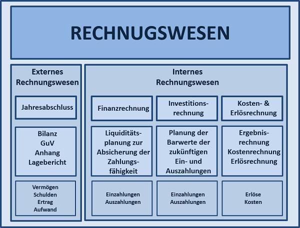BWL Seminare und Schulungen – Simulationen und Planspiele - Grundlagen der BWL – Seminar Betriebswirtschaft - BWL Intensivseminar – BWL Crashkurs - BWL Weiterbildung – BWL Fortbildung - Projektmanagement Intensivseminar – Projektmanagement Crashkurs - Projektmanagement Simulation – Projektmanagement Planspiel – BWL Kurs – BWL Planspiel – BWL Simulation – Seminar Betriebswirtschaft – BWL Seminar – BWL Seminare – BWL für Ingenieure – BWL für Techniker – BWL für Führungskräfte – BWL für Nichtkaufleute – BWL für Kaufleute – BWL Intensivseminar – BWL Crashkurs – BWL Weiterbildung – BWL Fortbildung – BWL Kurs – BWL Seminar – BWL Seminare – BWL Seminar für Ingenieure – BWL Seminar für Techniker – BWL Seminar für Führungskräfte – BWL Seminar für Nichtkaufleute – BWL Seminar für Kaufleute – BWL Intensivseminar – BWL Crashkurs – BWL Weiterbildung – BWL Fortbildung – BWL Kurs – BWL Seminar – BWL Seminare – BWL Seminare für Ingenieure – BWL Seminare für Techniker – BWL Seminare für Führungskräfte – BWL Seminare für Nichtkaufleute – BWL Seminare für Kaufleute – BWL Intensivseminar – BWL Crashkurs – BWL Weiterbildung – BWL Fortbildung – BWL Kurs – Betriebswirtschaft Seminar – Betriebswirtschaft Seminare – Betriebswirtschaft für Ingenieure – Betriebswirtschaft für Techniker – Betriebswirtschaft für Führungskräfte – Betriebswirtschaft für Nichtkaufleute – Betriebswirtschaft für Kaufleute – Betriebswirtschaft Intensivseminar – Betriebswirtschaft Crashkurs – Betriebswirtschaft Weiterbildung – Betriebswirtschaft Fortbildung – Betriebswirtschaft Kurs – Betriebswirtschaft Seminar – Betriebswirtschaft Seminare – Betriebswirtschaft Seminar für Ingenieure – Betriebswirtschaft Seminar für Techniker – Betriebswirtschaft Seminar für Führungskräfte – Betriebswirtschaft Seminar für Nichtkaufleute – Betriebswirtschaft Seminar für Kaufleute – Betriebswirtschaft Seminar – Betriebswirtschaft Seminare – Betriebswirtschaft Seminare für Ingenieure – Betriebswirtschaft Seminare für Techniker – Betriebswirtschaft Seminare für Führungskräfte – Betriebswirtschaft Seminare für Nichtkaufleute – Betriebswirtschaft Seminare für Kaufleute – Betriebswirtschaftslehre Seminar – Betriebswirtschaftslehre Seminare – Betriebswirtschaftslehre für Ingenieure – Betriebswirtschaftslehre für Techniker – Betriebswirtschaftslehre für Führungskräfte – Betriebswirtschaftslehre für Nichtkaufleute – Betriebswirtschaftslehre für Kaufleute – Betriebswirtschaftslehre Intensivseminar – Betriebswirtschaftslehre Crashkurs – Betriebswirtschaftslehre Weiterbildung – Betriebswirtschaftslehre Fortbildung – Betriebswirtschaftslehre Kurs – Betriebswirtschaftslehre Seminar – Betriebswirtschaftslehre Seminare – Betriebswirtschaftslehre Seminar für Ingenieure – Betriebswirtschaftslehre Seminar für Techniker – Betriebswirtschaftslehre Seminar für Führungskräfte – Betriebswirtschaftslehre Seminar für Nichtkaufleute – Betriebswirtschaftslehre Seminar für Kaufleute – Betriebswirtschaftslehre Seminar – Betriebswirtschaftslehre Seminare – Betriebswirtschaftslehre Seminare für Ingenieure – Betriebswirtschaftslehre Seminare für Techniker – Betriebswirtschaftslehre Seminare für Führungskräfte – Betriebswirtschaftslehre Seminare für Nichtkaufleute – Betriebswirtschaftslehre Seminare für Kaufleute – Kostenrechnung - Controlling - Risiko - Risikoanalyse - Bilanz - Jahresabschluss - Gewinn und Verlustrechnung – Grundlagen der BWL – Grundlagen der Betriebswirtschaft – Grundlagen der Betriebswirtschaftslehre – BWL Seminare und Schulungen – Betriebswirtschaft Seminar und Schulung – Betriebswirtschaftslehre Seminar und Schulung – BWL Seminar – Change Management Simulation - Change Management Planspiel – Change Management Simulationen - Change Management Planspiele - BWL Simulationen - BWL Planspiele – BWL Seminare - BWL Seminar - BWL Simulation - BWL Planspiel – BWL Seminare - BWL Seminar – BWL Seminare - BWL Seminar – BWL Seminare