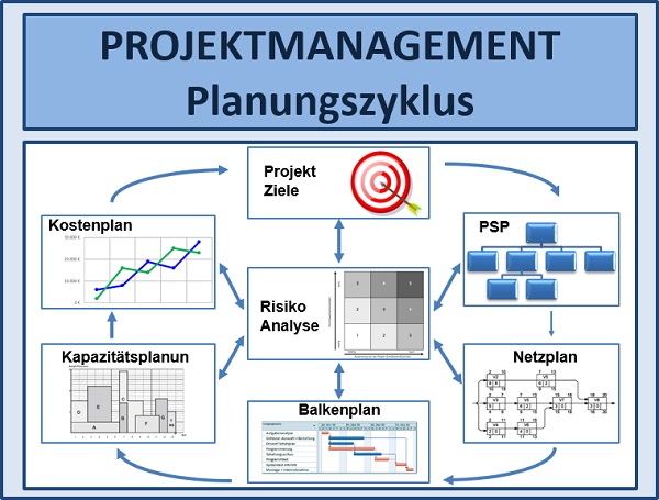 BWL Seminare und Schulungen – Simulationen und Planspiele - Grundlagen der BWL – Seminar Betriebswirtschaft - BWL Intensivseminar – BWL Crashkurs - BWL Weiterbildung – BWL Fortbildung - Projektmanagement Intensivseminar – Projektmanagement Crashkurs - Projektmanagement Simulation – Projektmanagement Planspiel – BWL Kurs – BWL Planspiel – BWL Simulation – Seminar Betriebswirtschaft – BWL Seminar – BWL Seminare – BWL für Ingenieure – BWL für Techniker – BWL für Führungskräfte – BWL für Nichtkaufleute – BWL für Kaufleute – BWL Intensivseminar – BWL Crashkurs – BWL Weiterbildung – BWL Fortbildung – BWL Kurs – BWL Seminar – BWL Seminare – BWL Seminar für Ingenieure – BWL Seminar für Techniker – BWL Seminar für Führungskräfte – BWL Seminar für Nichtkaufleute – BWL Seminar für Kaufleute – BWL Intensivseminar – BWL Crashkurs – BWL Weiterbildung – BWL Fortbildung – BWL Kurs – BWL Seminar – BWL Seminare – BWL Seminare für Ingenieure – BWL Seminare für Techniker – BWL Seminare für Führungskräfte – BWL Seminare für Nichtkaufleute – BWL Seminare für Kaufleute – BWL Intensivseminar – BWL Crashkurs – BWL Weiterbildung – BWL Fortbildung – BWL Kurs – Betriebswirtschaft Seminar – Betriebswirtschaft Seminare – Betriebswirtschaft für Ingenieure – Betriebswirtschaft für Techniker – Betriebswirtschaft für Führungskräfte – Betriebswirtschaft für Nichtkaufleute – Betriebswirtschaft für Kaufleute – Betriebswirtschaft Intensivseminar – Betriebswirtschaft Crashkurs – Betriebswirtschaft Weiterbildung – Betriebswirtschaft Fortbildung – Betriebswirtschaft Kurs – Betriebswirtschaft Seminar – Betriebswirtschaft Seminare – Betriebswirtschaft Seminar für Ingenieure – Betriebswirtschaft Seminar für Techniker – Betriebswirtschaft Seminar für Führungskräfte – Betriebswirtschaft Seminar für Nichtkaufleute – Betriebswirtschaft Seminar für Kaufleute – Betriebswirtschaft Seminar – Betriebswirtschaft Seminare – Betriebswirtschaft Seminare für Ingenieure – Betriebswirtschaft Seminare für Techniker – Betriebswirtschaft Seminare für Führungskräfte – Betriebswirtschaft Seminare für Nichtkaufleute – Betriebswirtschaft Seminare für Kaufleute – Betriebswirtschaftslehre Seminar – Betriebswirtschaftslehre Seminare – Betriebswirtschaftslehre für Ingenieure – Betriebswirtschaftslehre für Techniker – Betriebswirtschaftslehre für Führungskräfte – Betriebswirtschaftslehre für Nichtkaufleute – Betriebswirtschaftslehre für Kaufleute – Betriebswirtschaftslehre Intensivseminar – Betriebswirtschaftslehre Crashkurs – Betriebswirtschaftslehre Weiterbildung – Betriebswirtschaftslehre Fortbildung – Betriebswirtschaftslehre Kurs – Betriebswirtschaftslehre Seminar – Betriebswirtschaftslehre Seminare – Betriebswirtschaftslehre Seminar für Ingenieure – Betriebswirtschaftslehre Seminar für Techniker – Betriebswirtschaftslehre Seminar für Führungskräfte – Betriebswirtschaftslehre Seminar für Nichtkaufleute – Betriebswirtschaftslehre Seminar für Kaufleute – Betriebswirtschaftslehre Seminar – Betriebswirtschaftslehre Seminare – Betriebswirtschaftslehre Seminare für Ingenieure – Betriebswirtschaftslehre Seminare für Techniker – Betriebswirtschaftslehre Seminare für Führungskräfte – Betriebswirtschaftslehre Seminare für Nichtkaufleute – Betriebswirtschaftslehre Seminare für Kaufleute – Kostenrechnung - Controlling - Risiko - Risikoanalyse - Bilanz - Jahresabschluss - Gewinn und Verlustrechnung – Grundlagen der BWL – Grundlagen der Betriebswirtschaft – Grundlagen der Betriebswirtschaftslehre – BWL Seminare und Schulungen – Betriebswirtschaft Seminar und Schulung – Betriebswirtschaftslehre Seminar und Schulung – BWL Seminar – Change Management Simulation - Change Management Planspiel – Change Management Simulationen - Change Management Planspiele - BWL Simulationen - BWL Planspiele – BWL Seminare - BWL Seminar - BWL Simulation - BWL Planspiel – BWL Seminare - BWL Seminar – BWL Seminare - BWL Seminar – BWL Seminare