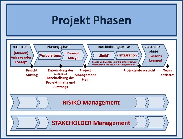 BWL Seminare und Schulungen – Simulationen und Planspiele - Grundlagen der BWL – Seminar Betriebswirtschaft - BWL Intensivseminar – BWL Crashkurs - BWL Weiterbildung – BWL Fortbildung - Projektmanagement Intensivseminar – Projektmanagement Crashkurs - Projektmanagement Simulation – Projektmanagement Planspiel – BWL Kurs – BWL Planspiel – BWL Simulation – Seminar Betriebswirtschaft – BWL Seminar – BWL Seminare – BWL für Ingenieure – BWL für Techniker – BWL für Führungskräfte – BWL für Nichtkaufleute – BWL für Kaufleute – BWL Intensivseminar – BWL Crashkurs – BWL Weiterbildung – BWL Fortbildung – BWL Kurs – BWL Seminar – BWL Seminare – BWL Seminar für Ingenieure – BWL Seminar für Techniker – BWL Seminar für Führungskräfte – BWL Seminar für Nichtkaufleute – BWL Seminar für Kaufleute – BWL Intensivseminar – BWL Crashkurs – BWL Weiterbildung – BWL Fortbildung – BWL Kurs – BWL Seminar – BWL Seminare – BWL Seminare für Ingenieure – BWL Seminare für Techniker – BWL Seminare für Führungskräfte – BWL Seminare für Nichtkaufleute – BWL Seminare für Kaufleute – BWL Intensivseminar – BWL Crashkurs – BWL Weiterbildung – BWL Fortbildung – BWL Kurs – Betriebswirtschaft Seminar – Betriebswirtschaft Seminare – Betriebswirtschaft für Ingenieure – Betriebswirtschaft für Techniker – Betriebswirtschaft für Führungskräfte – Betriebswirtschaft für Nichtkaufleute – Betriebswirtschaft für Kaufleute – Betriebswirtschaft Intensivseminar – Betriebswirtschaft Crashkurs – Betriebswirtschaft Weiterbildung – Betriebswirtschaft Fortbildung – Betriebswirtschaft Kurs – Betriebswirtschaft Seminar – Betriebswirtschaft Seminare – Betriebswirtschaft Seminar für Ingenieure – Betriebswirtschaft Seminar für Techniker – Betriebswirtschaft Seminar für Führungskräfte – Betriebswirtschaft Seminar für Nichtkaufleute – Betriebswirtschaft Seminar für Kaufleute – Betriebswirtschaft Seminar – Betriebswirtschaft Seminare – Betriebswirtschaft Seminare für Ingenieure – Betriebswirtschaft Seminare für Techniker – Betriebswirtschaft Seminare für Führungskräfte – Betriebswirtschaft Seminare für Nichtkaufleute – Betriebswirtschaft Seminare für Kaufleute – Betriebswirtschaftslehre Seminar – Betriebswirtschaftslehre Seminare – Betriebswirtschaftslehre für Ingenieure – Betriebswirtschaftslehre für Techniker – Betriebswirtschaftslehre für Führungskräfte – Betriebswirtschaftslehre für Nichtkaufleute – Betriebswirtschaftslehre für Kaufleute – Betriebswirtschaftslehre Intensivseminar – Betriebswirtschaftslehre Crashkurs – Betriebswirtschaftslehre Weiterbildung – Betriebswirtschaftslehre Fortbildung – Betriebswirtschaftslehre Kurs – Betriebswirtschaftslehre Seminar – Betriebswirtschaftslehre Seminare – Betriebswirtschaftslehre Seminar für Ingenieure – Betriebswirtschaftslehre Seminar für Techniker – Betriebswirtschaftslehre Seminar für Führungskräfte – Betriebswirtschaftslehre Seminar für Nichtkaufleute – Betriebswirtschaftslehre Seminar für Kaufleute – Betriebswirtschaftslehre Seminar – Betriebswirtschaftslehre Seminare – Betriebswirtschaftslehre Seminare für Ingenieure – Betriebswirtschaftslehre Seminare für Techniker – Betriebswirtschaftslehre Seminare für Führungskräfte – Betriebswirtschaftslehre Seminare für Nichtkaufleute – Betriebswirtschaftslehre Seminare für Kaufleute – Kostenrechnung - Controlling - Risiko - Risikoanalyse - Bilanz - Jahresabschluss - Gewinn und Verlustrechnung – Grundlagen der BWL – Grundlagen der Betriebswirtschaft – Grundlagen der Betriebswirtschaftslehre – BWL Seminare und Schulungen – Betriebswirtschaft Seminar und Schulung – Betriebswirtschaftslehre Seminar und Schulung – BWL Seminar – Change Management Simulation - Change Management Planspiel – Change Management Simulationen - Change Management Planspiele - BWL Simulationen - BWL Planspiele – BWL Seminare - BWL Seminar - BWL Simulation - BWL Planspiel – BWL Seminare - BWL Seminar – BWL Seminare - BWL Seminar – BWL Seminare