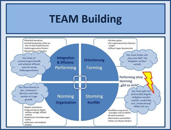 BWL Seminare und Schulungen – Simulationen und Planspiele - Grundlagen der BWL – Seminar Betriebswirtschaft - BWL Intensivseminar – BWL Crashkurs - BWL Weiterbildung – BWL Fortbildung - Projektmanagement Intensivseminar – Projektmanagement Crashkurs - Projektmanagement Simulation – Projektmanagement Planspiel – BWL Kurs – BWL Planspiel – BWL Simulation – Seminar Betriebswirtschaft – BWL Seminar – BWL Seminare – BWL für Ingenieure – BWL für Techniker – BWL für Führungskräfte – BWL für Nichtkaufleute – BWL für Kaufleute – BWL Intensivseminar – BWL Crashkurs – BWL Weiterbildung – BWL Fortbildung – BWL Kurs – BWL Seminar – BWL Seminare – BWL Seminar für Ingenieure – BWL Seminar für Techniker – BWL Seminar für Führungskräfte – BWL Seminar für Nichtkaufleute – BWL Seminar für Kaufleute – BWL Intensivseminar – BWL Crashkurs – BWL Weiterbildung – BWL Fortbildung – BWL Kurs – BWL Seminar – BWL Seminare – BWL Seminare für Ingenieure – BWL Seminare für Techniker – BWL Seminare für Führungskräfte – BWL Seminare für Nichtkaufleute – BWL Seminare für Kaufleute – BWL Intensivseminar – BWL Crashkurs – BWL Weiterbildung – BWL Fortbildung – BWL Kurs – Betriebswirtschaft Seminar – Betriebswirtschaft Seminare – Betriebswirtschaft für Ingenieure – Betriebswirtschaft für Techniker – Betriebswirtschaft für Führungskräfte – Betriebswirtschaft für Nichtkaufleute – Betriebswirtschaft für Kaufleute – Betriebswirtschaft Intensivseminar – Betriebswirtschaft Crashkurs – Betriebswirtschaft Weiterbildung – Betriebswirtschaft Fortbildung – Betriebswirtschaft Kurs – Betriebswirtschaft Seminar – Betriebswirtschaft Seminare – Betriebswirtschaft Seminar für Ingenieure – Betriebswirtschaft Seminar für Techniker – Betriebswirtschaft Seminar für Führungskräfte – Betriebswirtschaft Seminar für Nichtkaufleute – Betriebswirtschaft Seminar für Kaufleute – Betriebswirtschaft Seminar – Betriebswirtschaft Seminare – Betriebswirtschaft Seminare für Ingenieure – Betriebswirtschaft Seminare für Techniker – Betriebswirtschaft Seminare für Führungskräfte – Betriebswirtschaft Seminare für Nichtkaufleute – Betriebswirtschaft Seminare für Kaufleute – Betriebswirtschaftslehre Seminar – Betriebswirtschaftslehre Seminare – Betriebswirtschaftslehre für Ingenieure – Betriebswirtschaftslehre für Techniker – Betriebswirtschaftslehre für Führungskräfte – Betriebswirtschaftslehre für Nichtkaufleute – Betriebswirtschaftslehre für Kaufleute – Betriebswirtschaftslehre Intensivseminar – Betriebswirtschaftslehre Crashkurs – Betriebswirtschaftslehre Weiterbildung – Betriebswirtschaftslehre Fortbildung – Betriebswirtschaftslehre Kurs – Betriebswirtschaftslehre Seminar – Betriebswirtschaftslehre Seminare – Betriebswirtschaftslehre Seminar für Ingenieure – Betriebswirtschaftslehre Seminar für Techniker – Betriebswirtschaftslehre Seminar für Führungskräfte – Betriebswirtschaftslehre Seminar für Nichtkaufleute – Betriebswirtschaftslehre Seminar für Kaufleute – Betriebswirtschaftslehre Seminar – Betriebswirtschaftslehre Seminare – Betriebswirtschaftslehre Seminare für Ingenieure – Betriebswirtschaftslehre Seminare für Techniker – Betriebswirtschaftslehre Seminare für Führungskräfte – Betriebswirtschaftslehre Seminare für Nichtkaufleute – Betriebswirtschaftslehre Seminare für Kaufleute – Kostenrechnung - Controlling - Risiko - Risikoanalyse - Bilanz - Jahresabschluss - Gewinn und Verlustrechnung – Grundlagen der BWL – Grundlagen der Betriebswirtschaft – Grundlagen der Betriebswirtschaftslehre – BWL Seminare und Schulungen – Betriebswirtschaft Seminar und Schulung – Betriebswirtschaftslehre Seminar und Schulung – BWL Seminar – Change Management Simulation - Change Management Planspiel – Change Management Simulationen - Change Management Planspiele - BWL Simulationen - BWL Planspiele – BWL Seminare - BWL Seminar - BWL Simulation - BWL Planspiel – BWL Seminare - BWL Seminar – BWL Seminare - BWL Seminar – BWL Seminare