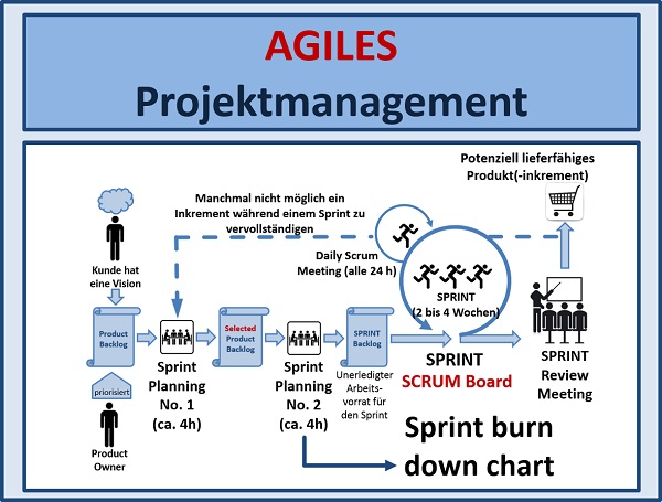 BWL Seminare und Schulungen – Simulationen und Planspiele - Grundlagen der BWL – Seminar Betriebswirtschaft - BWL Intensivseminar – BWL Crashkurs - BWL Weiterbildung – BWL Fortbildung - Projektmanagement Intensivseminar – Projektmanagement Crashkurs - Projektmanagement Simulation – Projektmanagement Planspiel – BWL Kurs – BWL Planspiel – BWL Simulation – Seminar Betriebswirtschaft – BWL Seminar – BWL Seminare – BWL für Ingenieure – BWL für Techniker – BWL für Führungskräfte – BWL für Nichtkaufleute – BWL für Kaufleute – BWL Intensivseminar – BWL Crashkurs – BWL Weiterbildung – BWL Fortbildung – BWL Kurs – BWL Seminar – BWL Seminare – BWL Seminar für Ingenieure – BWL Seminar für Techniker – BWL Seminar für Führungskräfte – BWL Seminar für Nichtkaufleute – BWL Seminar für Kaufleute – BWL Intensivseminar – BWL Crashkurs – BWL Weiterbildung – BWL Fortbildung – BWL Kurs – BWL Seminar – BWL Seminare – BWL Seminare für Ingenieure – BWL Seminare für Techniker – BWL Seminare für Führungskräfte – BWL Seminare für Nichtkaufleute – BWL Seminare für Kaufleute – BWL Intensivseminar – BWL Crashkurs – BWL Weiterbildung – BWL Fortbildung – BWL Kurs – Betriebswirtschaft Seminar – Betriebswirtschaft Seminare – Betriebswirtschaft für Ingenieure – Betriebswirtschaft für Techniker – Betriebswirtschaft für Führungskräfte – Betriebswirtschaft für Nichtkaufleute – Betriebswirtschaft für Kaufleute – Betriebswirtschaft Intensivseminar – Betriebswirtschaft Crashkurs – Betriebswirtschaft Weiterbildung – Betriebswirtschaft Fortbildung – Betriebswirtschaft Kurs – Betriebswirtschaft Seminar – Betriebswirtschaft Seminare – Betriebswirtschaft Seminar für Ingenieure – Betriebswirtschaft Seminar für Techniker – Betriebswirtschaft Seminar für Führungskräfte – Betriebswirtschaft Seminar für Nichtkaufleute – Betriebswirtschaft Seminar für Kaufleute – Betriebswirtschaft Seminar – Betriebswirtschaft Seminare – Betriebswirtschaft Seminare für Ingenieure – Betriebswirtschaft Seminare für Techniker – Betriebswirtschaft Seminare für Führungskräfte – Betriebswirtschaft Seminare für Nichtkaufleute – Betriebswirtschaft Seminare für Kaufleute – Betriebswirtschaftslehre Seminar – Betriebswirtschaftslehre Seminare – Betriebswirtschaftslehre für Ingenieure – Betriebswirtschaftslehre für Techniker – Betriebswirtschaftslehre für Führungskräfte – Betriebswirtschaftslehre für Nichtkaufleute – Betriebswirtschaftslehre für Kaufleute – Betriebswirtschaftslehre Intensivseminar – Betriebswirtschaftslehre Crashkurs – Betriebswirtschaftslehre Weiterbildung – Betriebswirtschaftslehre Fortbildung – Betriebswirtschaftslehre Kurs – Betriebswirtschaftslehre Seminar – Betriebswirtschaftslehre Seminare – Betriebswirtschaftslehre Seminar für Ingenieure – Betriebswirtschaftslehre Seminar für Techniker – Betriebswirtschaftslehre Seminar für Führungskräfte – Betriebswirtschaftslehre Seminar für Nichtkaufleute – Betriebswirtschaftslehre Seminar für Kaufleute – Betriebswirtschaftslehre Seminar – Betriebswirtschaftslehre Seminare – Betriebswirtschaftslehre Seminare für Ingenieure – Betriebswirtschaftslehre Seminare für Techniker – Betriebswirtschaftslehre Seminare für Führungskräfte – Betriebswirtschaftslehre Seminare für Nichtkaufleute – Betriebswirtschaftslehre Seminare für Kaufleute – Kostenrechnung - Controlling - Risiko - Risikoanalyse - Bilanz - Jahresabschluss - Gewinn und Verlustrechnung – Grundlagen der BWL – Grundlagen der Betriebswirtschaft – Grundlagen der Betriebswirtschaftslehre – BWL Seminare und Schulungen – Betriebswirtschaft Seminar und Schulung – Betriebswirtschaftslehre Seminar und Schulung – BWL Seminar – Change Management Simulation - Change Management Planspiel – Change Management Simulationen - Change Management Planspiele - BWL Simulationen - BWL Planspiele – BWL Seminare - BWL Seminar - BWL Simulation - BWL Planspiel – BWL Seminare - BWL Seminar – BWL Seminare - BWL Seminar – BWL Seminare