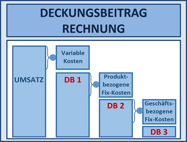 BWL Seminare und Schulungen – Grundlagen der BWL – Seminar Betriebswirtschaft - BWL Intensivseminar – BWL Crashkurs – BWL Weiterbildung – BWL Fortbildung – BWL Kurs – Seminar Betriebswirtschaft – BWL Seminar – BWL Seminare – BWL für Ingenieure – BWL für Techniker – BWL für Führungskräfte – BWL für Nichtkaufleute – BWL für Kaufleute – BWL Intensivseminar – BWL Crashkurs – BWL Weiterbildung – BWL Fortbildung – BWL Kurs – BWL Seminar – BWL Seminare – BWL Seminar für Ingenieure – BWL Seminar für Techniker – BWL Seminar für Führungskräfte – BWL Seminar für Nichtkaufleute – BWL Seminar für Kaufleute – BWL Intensivseminar – BWL Crashkurs – BWL Weiterbildung – BWL Fortbildung – BWL Kurs – BWL Seminar – BWL Seminare – BWL Seminare für Ingenieure – BWL Seminare für Techniker – BWL Seminare für Führungskräfte – BWL Seminare für Nichtkaufleute – BWL Seminare für Kaufleute – BWL Intensivseminar – BWL Crashkurs – BWL Weiterbildung – BWL Fortbildung – BWL Kurs – Betriebswirtschaft Seminar – Betriebswirtschaft Seminare – Betriebswirtschaft für Ingenieure – Betriebswirtschaft für Techniker – Betriebswirtschaft für Führungskräfte – Betriebswirtschaft für Nichtkaufleute – Betriebswirtschaft für Kaufleute – Betriebswirtschaft Intensivseminar – Betriebswirtschaft Crashkurs – Betriebswirtschaft Weiterbildung – Betriebswirtschaft Fortbildung – Betriebswirtschaft Kurs – Betriebswirtschaft Seminar – Betriebswirtschaft Seminare – Betriebswirtschaft Seminar für Ingenieure – Betriebswirtschaft Seminar für Techniker – Betriebswirtschaft Seminar für Führungskräfte – Betriebswirtschaft Seminar für Nichtkaufleute – Betriebswirtschaft Seminar für Kaufleute – Betriebswirtschaft Seminar – Betriebswirtschaft Seminare – Betriebswirtschaft Seminare für Ingenieure – Betriebswirtschaft Seminare für Techniker – Betriebswirtschaft Seminare für Führungskräfte – Betriebswirtschaft Seminare für Nichtkaufleute – Betriebswirtschaft Seminare für Kaufleute – Betriebswirtschaftslehre Seminar – Betriebswirtschaftslehre Seminare – Betriebswirtschaftslehre für Ingenieure – Betriebswirtschaftslehre für Techniker – Betriebswirtschaftslehre für Führungskräfte – Betriebswirtschaftslehre für Nichtkaufleute – Betriebswirtschaftslehre für Kaufleute – Betriebswirtschaftslehre Intensivseminar – Betriebswirtschaftslehre Crashkurs – Betriebswirtschaftslehre Weiterbildung – Betriebswirtschaftslehre Fortbildung – Betriebswirtschaftslehre Kurs – Betriebswirtschaftslehre Seminar – Betriebswirtschaftslehre Seminare – Betriebswirtschaftslehre Seminar für Ingenieure – Betriebswirtschaftslehre Seminar für Techniker – Betriebswirtschaftslehre Seminar für Führungskräfte – Betriebswirtschaftslehre Seminar für Nichtkaufleute – Betriebswirtschaftslehre Seminar für Kaufleute – Betriebswirtschaftslehre Seminar – Betriebswirtschaftslehre Seminare – Betriebswirtschaftslehre Seminare für Ingenieure – Betriebswirtschaftslehre Seminare für Techniker – Betriebswirtschaftslehre Seminare für Führungskräfte – Betriebswirtschaftslehre Seminare für Nichtkaufleute – Betriebswirtschaftslehre Seminare für Kaufleute – Kostenrechnung - Controlling - Risiko - Risikoanalyse - Bilanz - Jahresabschluss - Gewinn und Verlustrechnung – Grundlagen der BWL – Grundlagen der Betriebswirtschaft – Grundlagen der Betriebswirtschaftslehre – BWL Seminare und Schulungen – Betriebswirtschaft Seminar und Schulung – Betriebswirtschaftslehre Seminar und Schulung – BWL Seminar – Change Management Simulation - Change Management Planspiel – Change Management Simulationen - Change Management Planspiele - BWL Simulationen - BWL Planspiele – BWL Seminare - BWL Seminar - BWL Simulation - BWL Planspiel – BWL Seminare - BWL Seminar – BWL Seminare - BWL Seminar – BWL Seminare