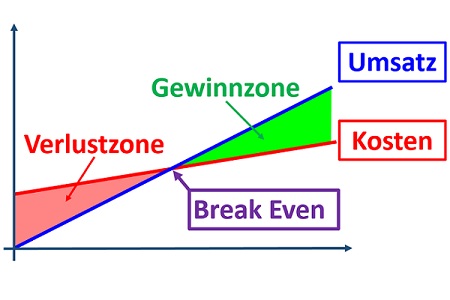BWL Seminare und Schulungen – Grundlagen der BWL – Seminar Betriebswirtschaft - BWL Intensivseminar – BWL Crashkurs – BWL Weiterbildung – BWL Fortbildung – BWL Kurs – Seminar Betriebswirtschaft – BWL Seminar – BWL Seminare – BWL für Ingenieure – BWL für Techniker – BWL für Führungskräfte – BWL für Nichtkaufleute – BWL für Kaufleute – BWL Intensivseminar – BWL Crashkurs – BWL Weiterbildung – BWL Fortbildung – BWL Kurs – BWL Seminar – BWL Seminare – BWL Seminar für Ingenieure – BWL Seminar für Techniker – BWL Seminar für Führungskräfte – BWL Seminar für Nichtkaufleute – BWL Seminar für Kaufleute – BWL Intensivseminar – BWL Crashkurs – BWL Weiterbildung – BWL Fortbildung – BWL Kurs – BWL Seminar – BWL Seminare – BWL Seminare für Ingenieure – BWL Seminare für Techniker – BWL Seminare für Führungskräfte – BWL Seminare für Nichtkaufleute – BWL Seminare für Kaufleute – BWL Intensivseminar – BWL Crashkurs – BWL Weiterbildung – BWL Fortbildung – BWL Kurs – Betriebswirtschaft Seminar – Betriebswirtschaft Seminare – Betriebswirtschaft für Ingenieure – Betriebswirtschaft für Techniker – Betriebswirtschaft für Führungskräfte – Betriebswirtschaft für Nichtkaufleute – Betriebswirtschaft für Kaufleute – Betriebswirtschaft Intensivseminar – Betriebswirtschaft Crashkurs – Betriebswirtschaft Weiterbildung – Betriebswirtschaft Fortbildung – Betriebswirtschaft Kurs – Betriebswirtschaft Seminar – Betriebswirtschaft Seminare – Betriebswirtschaft Seminar für Ingenieure – Betriebswirtschaft Seminar für Techniker – Betriebswirtschaft Seminar für Führungskräfte – Betriebswirtschaft Seminar für Nichtkaufleute – Betriebswirtschaft Seminar für Kaufleute – Betriebswirtschaft Seminar – Betriebswirtschaft Seminare – Betriebswirtschaft Seminare für Ingenieure – Betriebswirtschaft Seminare für Techniker – Betriebswirtschaft Seminare für Führungskräfte – Betriebswirtschaft Seminare für Nichtkaufleute – Betriebswirtschaft Seminare für Kaufleute – Betriebswirtschaftslehre Seminar – Betriebswirtschaftslehre Seminare – Betriebswirtschaftslehre für Ingenieure – Betriebswirtschaftslehre für Techniker – Betriebswirtschaftslehre für Führungskräfte – Betriebswirtschaftslehre für Nichtkaufleute – Betriebswirtschaftslehre für Kaufleute – Betriebswirtschaftslehre Intensivseminar – Betriebswirtschaftslehre Crashkurs – Betriebswirtschaftslehre Weiterbildung – Betriebswirtschaftslehre Fortbildung – Betriebswirtschaftslehre Kurs – Betriebswirtschaftslehre Seminar – Betriebswirtschaftslehre Seminare – Betriebswirtschaftslehre Seminar für Ingenieure – Betriebswirtschaftslehre Seminar für Techniker – Betriebswirtschaftslehre Seminar für Führungskräfte – Betriebswirtschaftslehre Seminar für Nichtkaufleute – Betriebswirtschaftslehre Seminar für Kaufleute – Betriebswirtschaftslehre Seminar – Betriebswirtschaftslehre Seminare – Betriebswirtschaftslehre Seminare für Ingenieure – Betriebswirtschaftslehre Seminare für Techniker – Betriebswirtschaftslehre Seminare für Führungskräfte – Betriebswirtschaftslehre Seminare für Nichtkaufleute – Betriebswirtschaftslehre Seminare für Kaufleute – Kostenrechnung - Controlling - Risiko - Risikoanalyse - Bilanz - Jahresabschluss - Gewinn und Verlustrechnung – Grundlagen der BWL – Grundlagen der Betriebswirtschaft – Grundlagen der Betriebswirtschaftslehre – BWL Seminare und Schulungen – Betriebswirtschaft Seminar und Schulung – Betriebswirtschaftslehre Seminar und Schulung – BWL Seminar – Change Management Simulation - Change Management Planspiel – Change Management Simulationen - Change Management Planspiele - BWL Simulationen - BWL Planspiele – BWL Seminare - BWL Seminar - BWL Simulation - BWL Planspiel – BWL Seminare - BWL Seminar – BWL Seminare - BWL Seminar – BWL Seminare