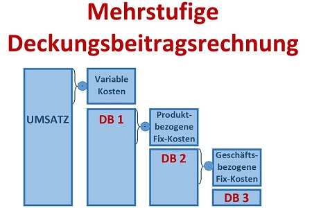 BWL Seminare und Schulungen – Grundlagen der BWL – Seminar Betriebswirtschaft - BWL Intensivseminar – BWL Crashkurs – BWL Weiterbildung – BWL Fortbildung – BWL Kurs – Seminar Betriebswirtschaft – BWL Seminar – BWL Seminare – BWL für Ingenieure – BWL für Techniker – BWL für Führungskräfte – BWL für Nichtkaufleute – BWL für Kaufleute – BWL Intensivseminar – BWL Crashkurs – BWL Weiterbildung – BWL Fortbildung – BWL Kurs – BWL Seminar – BWL Seminare – BWL Seminar für Ingenieure – BWL Seminar für Techniker – BWL Seminar für Führungskräfte – BWL Seminar für Nichtkaufleute – BWL Seminar für Kaufleute – BWL Intensivseminar – BWL Crashkurs – BWL Weiterbildung – BWL Fortbildung – BWL Kurs – BWL Seminar – BWL Seminare – BWL Seminare für Ingenieure – BWL Seminare für Techniker – BWL Seminare für Führungskräfte – BWL Seminare für Nichtkaufleute – BWL Seminare für Kaufleute – BWL Intensivseminar – BWL Crashkurs – BWL Weiterbildung – BWL Fortbildung – BWL Kurs – Betriebswirtschaft Seminar – Betriebswirtschaft Seminare – Betriebswirtschaft für Ingenieure – Betriebswirtschaft für Techniker – Betriebswirtschaft für Führungskräfte – Betriebswirtschaft für Nichtkaufleute – Betriebswirtschaft für Kaufleute – Betriebswirtschaft Intensivseminar – Betriebswirtschaft Crashkurs – Betriebswirtschaft Weiterbildung – Betriebswirtschaft Fortbildung – Betriebswirtschaft Kurs – Betriebswirtschaft Seminar – Betriebswirtschaft Seminare – Betriebswirtschaft Seminar für Ingenieure – Betriebswirtschaft Seminar für Techniker – Betriebswirtschaft Seminar für Führungskräfte – Betriebswirtschaft Seminar für Nichtkaufleute – Betriebswirtschaft Seminar für Kaufleute – Betriebswirtschaft Seminar – Betriebswirtschaft Seminare – Betriebswirtschaft Seminare für Ingenieure – Betriebswirtschaft Seminare für Techniker – Betriebswirtschaft Seminare für Führungskräfte – Betriebswirtschaft Seminare für Nichtkaufleute – Betriebswirtschaft Seminare für Kaufleute – Betriebswirtschaftslehre Seminar – Betriebswirtschaftslehre Seminare – Betriebswirtschaftslehre für Ingenieure – Betriebswirtschaftslehre für Techniker – Betriebswirtschaftslehre für Führungskräfte – Betriebswirtschaftslehre für Nichtkaufleute – Betriebswirtschaftslehre für Kaufleute – Betriebswirtschaftslehre Intensivseminar – Betriebswirtschaftslehre Crashkurs – Betriebswirtschaftslehre Weiterbildung – Betriebswirtschaftslehre Fortbildung – Betriebswirtschaftslehre Kurs – Betriebswirtschaftslehre Seminar – Betriebswirtschaftslehre Seminare – Betriebswirtschaftslehre Seminar für Ingenieure – Betriebswirtschaftslehre Seminar für Techniker – Betriebswirtschaftslehre Seminar für Führungskräfte – Betriebswirtschaftslehre Seminar für Nichtkaufleute – Betriebswirtschaftslehre Seminar für Kaufleute – Betriebswirtschaftslehre Seminar – Betriebswirtschaftslehre Seminare – Betriebswirtschaftslehre Seminare für Ingenieure – Betriebswirtschaftslehre Seminare für Techniker – Betriebswirtschaftslehre Seminare für Führungskräfte – Betriebswirtschaftslehre Seminare für Nichtkaufleute – Betriebswirtschaftslehre Seminare für Kaufleute – Kostenrechnung - Controlling - Risiko - Risikoanalyse - Bilanz - Jahresabschluss - Gewinn und Verlustrechnung – Grundlagen der BWL – Grundlagen der Betriebswirtschaft – Grundlagen der Betriebswirtschaftslehre – BWL Seminare und Schulungen – Betriebswirtschaft Seminar und Schulung – Betriebswirtschaftslehre Seminar und Schulung – BWL Seminar – Change Management Simulation - Change Management Planspiel – Change Management Simulationen - Change Management Planspiele - BWL Simulationen - BWL Planspiele – BWL Seminare - BWL Seminar - BWL Simulation - BWL Planspiel – BWL Seminare - BWL Seminar – BWL Seminare - BWL Seminar – BWL Seminare