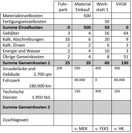 BWL Seminare und Schulungen – Grundlagen der BWL – Seminar Betriebswirtschaft - BWL Intensivseminar – BWL Crashkurs – BWL Weiterbildung – BWL Fortbildung – BWL Kurs – Seminar Betriebswirtschaft – BWL Seminar – BWL Seminare – BWL für Ingenieure – BWL für Techniker – BWL für Führungskräfte – BWL für Nichtkaufleute – BWL für Kaufleute – BWL Intensivseminar – BWL Crashkurs – BWL Weiterbildung – BWL Fortbildung – BWL Kurs – BWL Seminar – BWL Seminare – BWL Seminar für Ingenieure – BWL Seminar für Techniker – BWL Seminar für Führungskräfte – BWL Seminar für Nichtkaufleute – BWL Seminar für Kaufleute – BWL Intensivseminar – BWL Crashkurs – BWL Weiterbildung – BWL Fortbildung – BWL Kurs – BWL Seminar – BWL Seminare – BWL Seminare für Ingenieure – BWL Seminare für Techniker – BWL Seminare für Führungskräfte – BWL Seminare für Nichtkaufleute – BWL Seminare für Kaufleute – BWL Intensivseminar – BWL Crashkurs – BWL Weiterbildung – BWL Fortbildung – BWL Kurs – Betriebswirtschaft Seminar – Betriebswirtschaft Seminare – Betriebswirtschaft für Ingenieure – Betriebswirtschaft für Techniker – Betriebswirtschaft für Führungskräfte – Betriebswirtschaft für Nichtkaufleute – Betriebswirtschaft für Kaufleute – Betriebswirtschaft Intensivseminar – Betriebswirtschaft Crashkurs – Betriebswirtschaft Weiterbildung – Betriebswirtschaft Fortbildung – Betriebswirtschaft Kurs – Betriebswirtschaft Seminar – Betriebswirtschaft Seminare – Betriebswirtschaft Seminar für Ingenieure – Betriebswirtschaft Seminar für Techniker – Betriebswirtschaft Seminar für Führungskräfte – Betriebswirtschaft Seminar für Nichtkaufleute – Betriebswirtschaft Seminar für Kaufleute – Betriebswirtschaft Seminar – Betriebswirtschaft Seminare – Betriebswirtschaft Seminare für Ingenieure – Betriebswirtschaft Seminare für Techniker – Betriebswirtschaft Seminare für Führungskräfte – Betriebswirtschaft Seminare für Nichtkaufleute – Betriebswirtschaft Seminare für Kaufleute – Betriebswirtschaftslehre Seminar – Betriebswirtschaftslehre Seminare – Betriebswirtschaftslehre für Ingenieure – Betriebswirtschaftslehre für Techniker – Betriebswirtschaftslehre für Führungskräfte – Betriebswirtschaftslehre für Nichtkaufleute – Betriebswirtschaftslehre für Kaufleute – Betriebswirtschaftslehre Intensivseminar – Betriebswirtschaftslehre Crashkurs – Betriebswirtschaftslehre Weiterbildung – Betriebswirtschaftslehre Fortbildung – Betriebswirtschaftslehre Kurs – Betriebswirtschaftslehre Seminar – Betriebswirtschaftslehre Seminare – Betriebswirtschaftslehre Seminar für Ingenieure – Betriebswirtschaftslehre Seminar für Techniker – Betriebswirtschaftslehre Seminar für Führungskräfte – Betriebswirtschaftslehre Seminar für Nichtkaufleute – Betriebswirtschaftslehre Seminar für Kaufleute – Betriebswirtschaftslehre Seminar – Betriebswirtschaftslehre Seminare – Betriebswirtschaftslehre Seminare für Ingenieure – Betriebswirtschaftslehre Seminare für Techniker – Betriebswirtschaftslehre Seminare für Führungskräfte – Betriebswirtschaftslehre Seminare für Nichtkaufleute – Betriebswirtschaftslehre Seminare für Kaufleute – Kostenrechnung - Controlling - Risiko - Risikoanalyse - Bilanz - Jahresabschluss - Gewinn und Verlustrechnung – Grundlagen der BWL – Grundlagen der Betriebswirtschaft – Grundlagen der Betriebswirtschaftslehre – BWL Seminare und Schulungen – Betriebswirtschaft Seminar und Schulung – Betriebswirtschaftslehre Seminar und Schulung – BWL Seminar – Change Management Simulation - Change Management Planspiel – Change Management Simulationen - Change Management Planspiele - BWL Simulationen - BWL Planspiele – BWL Seminare - BWL Seminar - BWL Simulation - BWL Planspiel – BWL Seminare - BWL Seminar – BWL Seminare - BWL Seminar – BWL Seminare