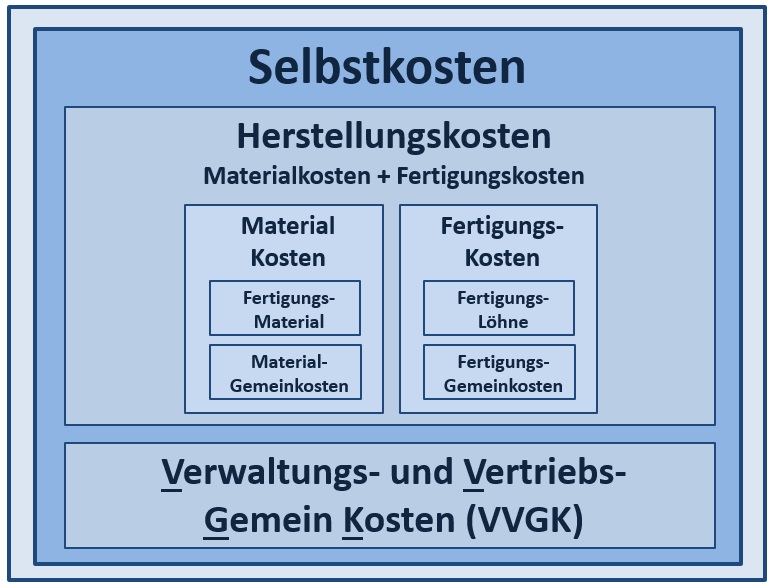 BWL Seminare und Schulungen – Grundlagen der BWL – Seminar Betriebswirtschaft - BWL Intensivseminar – BWL Crashkurs – BWL Weiterbildung – BWL Fortbildung – BWL Kurs – Seminar Betriebswirtschaft – BWL Seminar – BWL Seminare – BWL für Ingenieure – BWL für Techniker – BWL für Führungskräfte – BWL für Nichtkaufleute – BWL für Kaufleute – BWL Intensivseminar – BWL Crashkurs – BWL Weiterbildung – BWL Fortbildung – BWL Kurs – BWL Seminar – BWL Seminare – BWL Seminar für Ingenieure – BWL Seminar für Techniker – BWL Seminar für Führungskräfte – BWL Seminar für Nichtkaufleute – BWL Seminar für Kaufleute – BWL Intensivseminar – BWL Crashkurs – BWL Weiterbildung – BWL Fortbildung – BWL Kurs – BWL Seminar – BWL Seminare – BWL Seminare für Ingenieure – BWL Seminare für Techniker – BWL Seminare für Führungskräfte – BWL Seminare für Nichtkaufleute – BWL Seminare für Kaufleute – BWL Intensivseminar – BWL Crashkurs – BWL Weiterbildung – BWL Fortbildung – BWL Kurs – Betriebswirtschaft Seminar – Betriebswirtschaft Seminare – Betriebswirtschaft für Ingenieure – Betriebswirtschaft für Techniker – Betriebswirtschaft für Führungskräfte – Betriebswirtschaft für Nichtkaufleute – Betriebswirtschaft für Kaufleute – Betriebswirtschaft Intensivseminar – Betriebswirtschaft Crashkurs – Betriebswirtschaft Weiterbildung – Betriebswirtschaft Fortbildung – Betriebswirtschaft Kurs – Betriebswirtschaft Seminar – Betriebswirtschaft Seminare – Betriebswirtschaft Seminar für Ingenieure – Betriebswirtschaft Seminar für Techniker – Betriebswirtschaft Seminar für Führungskräfte – Betriebswirtschaft Seminar für Nichtkaufleute – Betriebswirtschaft Seminar für Kaufleute – Betriebswirtschaft Seminar – Betriebswirtschaft Seminare – Betriebswirtschaft Seminare für Ingenieure – Betriebswirtschaft Seminare für Techniker – Betriebswirtschaft Seminare für Führungskräfte – Betriebswirtschaft Seminare für Nichtkaufleute – Betriebswirtschaft Seminare für Kaufleute – Betriebswirtschaftslehre Seminar – Betriebswirtschaftslehre Seminare – Betriebswirtschaftslehre für Ingenieure – Betriebswirtschaftslehre für Techniker – Betriebswirtschaftslehre für Führungskräfte – Betriebswirtschaftslehre für Nichtkaufleute – Betriebswirtschaftslehre für Kaufleute – Betriebswirtschaftslehre Intensivseminar – Betriebswirtschaftslehre Crashkurs – Betriebswirtschaftslehre Weiterbildung – Betriebswirtschaftslehre Fortbildung – Betriebswirtschaftslehre Kurs – Betriebswirtschaftslehre Seminar – Betriebswirtschaftslehre Seminare – Betriebswirtschaftslehre Seminar für Ingenieure – Betriebswirtschaftslehre Seminar für Techniker – Betriebswirtschaftslehre Seminar für Führungskräfte – Betriebswirtschaftslehre Seminar für Nichtkaufleute – Betriebswirtschaftslehre Seminar für Kaufleute – Betriebswirtschaftslehre Seminar – Betriebswirtschaftslehre Seminare – Betriebswirtschaftslehre Seminare für Ingenieure – Betriebswirtschaftslehre Seminare für Techniker – Betriebswirtschaftslehre Seminare für Führungskräfte – Betriebswirtschaftslehre Seminare für Nichtkaufleute – Betriebswirtschaftslehre Seminare für Kaufleute – Kostenrechnung - Controlling - Risiko - Risikoanalyse - Bilanz - Jahresabschluss - Gewinn und Verlustrechnung – Grundlagen der BWL – Grundlagen der Betriebswirtschaft – Grundlagen der Betriebswirtschaftslehre – BWL Seminare und Schulungen – Betriebswirtschaft Seminar und Schulung – Betriebswirtschaftslehre Seminar und Schulung – BWL Seminar – Change Management Simulation - Change Management Planspiel – Change Management Simulationen - Change Management Planspiele - BWL Simulationen - BWL Planspiele – BWL Seminare - BWL Seminar - BWL Simulation - BWL Planspiel – BWL Seminare - BWL Seminar – BWL Seminare - BWL Seminar – BWL Seminare