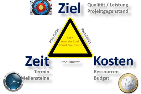 BWL Seminare und Schulungen – Grundlagen der BWL – Seminar Betriebswirtschaft - BWL Intensivseminar – BWL Crashkurs – BWL Weiterbildung – BWL Fortbildung – BWL Kurs – Seminar Betriebswirtschaft – BWL Seminar – BWL Seminare – BWL für Ingenieure – BWL für Techniker – BWL für Führungskräfte – BWL für Nichtkaufleute – BWL für Kaufleute – BWL Intensivseminar – BWL Crashkurs – BWL Weiterbildung – BWL Fortbildung – BWL Kurs – BWL Seminar – BWL Seminare – BWL Seminar für Ingenieure – BWL Seminar für Techniker – BWL Seminar für Führungskräfte – BWL Seminar für Nichtkaufleute – BWL Seminar für Kaufleute – BWL Intensivseminar – BWL Crashkurs – BWL Weiterbildung – BWL Fortbildung – BWL Kurs – BWL Seminar – BWL Seminare – BWL Seminare für Ingenieure – BWL Seminare für Techniker – BWL Seminare für Führungskräfte – BWL Seminare für Nichtkaufleute – BWL Seminare für Kaufleute – BWL Intensivseminar – BWL Crashkurs – BWL Weiterbildung – BWL Fortbildung – BWL Kurs – Betriebswirtschaft Seminar – Betriebswirtschaft Seminare – Betriebswirtschaft für Ingenieure – Betriebswirtschaft für Techniker – Betriebswirtschaft für Führungskräfte – Betriebswirtschaft für Nichtkaufleute – Betriebswirtschaft für Kaufleute – Betriebswirtschaft Intensivseminar – Betriebswirtschaft Crashkurs – Betriebswirtschaft Weiterbildung – Betriebswirtschaft Fortbildung – Betriebswirtschaft Kurs – Betriebswirtschaft Seminar – Betriebswirtschaft Seminare – Betriebswirtschaft Seminar für Ingenieure – Betriebswirtschaft Seminar für Techniker – Betriebswirtschaft Seminar für Führungskräfte – Betriebswirtschaft Seminar für Nichtkaufleute – Betriebswirtschaft Seminar für Kaufleute – Betriebswirtschaft Seminar – Betriebswirtschaft Seminare – Betriebswirtschaft Seminare für Ingenieure – Betriebswirtschaft Seminare für Techniker – Betriebswirtschaft Seminare für Führungskräfte – Betriebswirtschaft Seminare für Nichtkaufleute – Betriebswirtschaft Seminare für Kaufleute – Betriebswirtschaftslehre Seminar – Betriebswirtschaftslehre Seminare – Betriebswirtschaftslehre für Ingenieure – Betriebswirtschaftslehre für Techniker – Betriebswirtschaftslehre für Führungskräfte – Betriebswirtschaftslehre für Nichtkaufleute – Betriebswirtschaftslehre für Kaufleute – Betriebswirtschaftslehre Intensivseminar – Betriebswirtschaftslehre Crashkurs – Betriebswirtschaftslehre Weiterbildung – Betriebswirtschaftslehre Fortbildung – Betriebswirtschaftslehre Kurs – Betriebswirtschaftslehre Seminar – Betriebswirtschaftslehre Seminare – Betriebswirtschaftslehre Seminar für Ingenieure – Betriebswirtschaftslehre Seminar für Techniker – Betriebswirtschaftslehre Seminar für Führungskräfte – Betriebswirtschaftslehre Seminar für Nichtkaufleute – Betriebswirtschaftslehre Seminar für Kaufleute – Betriebswirtschaftslehre Seminar – Betriebswirtschaftslehre Seminare – Betriebswirtschaftslehre Seminare für Ingenieure – Betriebswirtschaftslehre Seminare für Techniker – Betriebswirtschaftslehre Seminare für Führungskräfte – Betriebswirtschaftslehre Seminare für Nichtkaufleute – Betriebswirtschaftslehre Seminare für Kaufleute – Kostenrechnung - Controlling - Risiko - Risikoanalyse - Bilanz - Jahresabschluss - Gewinn und Verlustrechnung – Grundlagen der BWL – Grundlagen der Betriebswirtschaft – Grundlagen der Betriebswirtschaftslehre – BWL Seminare und Schulungen – Betriebswirtschaft Seminar und Schulung – Betriebswirtschaftslehre Seminar und Schulung – BWL Seminar – Change Management Simulation - Change Management Planspiel – Change Management Simulationen - Change Management Planspiele - BWL Simulationen - BWL Planspiele – BWL Seminare - BWL Seminar - BWL Simulation - BWL Planspiel – BWL Seminare - BWL Seminar – BWL Seminare - BWL Seminar – BWL Seminare