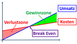 BWL Seminare und Schulungen – Grundlagen der BWL – Seminar Betriebswirtschaft - BWL Intensivseminar – BWL Crashkurs – BWL Weiterbildung – BWL Fortbildung – BWL Kurs – Seminar Betriebswirtschaft – BWL Seminar – BWL Seminare – BWL für Ingenieure – BWL für Techniker – BWL für Führungskräfte – BWL für Nichtkaufleute – BWL für Kaufleute – BWL Intensivseminar – BWL Crashkurs – BWL Weiterbildung – BWL Fortbildung – BWL Kurs – BWL Seminar – BWL Seminare – BWL Seminar für Ingenieure – BWL Seminar für Techniker – BWL Seminar für Führungskräfte – BWL Seminar für Nichtkaufleute – BWL Seminar für Kaufleute – BWL Intensivseminar – BWL Crashkurs – BWL Weiterbildung – BWL Fortbildung – BWL Kurs – BWL Seminar – BWL Seminare – BWL Seminare für Ingenieure – BWL Seminare für Techniker – BWL Seminare für Führungskräfte – BWL Seminare für Nichtkaufleute – BWL Seminare für Kaufleute – BWL Intensivseminar – BWL Crashkurs – BWL Weiterbildung – BWL Fortbildung – BWL Kurs – Betriebswirtschaft Seminar – Betriebswirtschaft Seminare – Betriebswirtschaft für Ingenieure – Betriebswirtschaft für Techniker – Betriebswirtschaft für Führungskräfte – Betriebswirtschaft für Nichtkaufleute – Betriebswirtschaft für Kaufleute – Betriebswirtschaft Intensivseminar – Betriebswirtschaft Crashkurs – Betriebswirtschaft Weiterbildung – Betriebswirtschaft Fortbildung – Betriebswirtschaft Kurs – Betriebswirtschaft Seminar – Betriebswirtschaft Seminare – Betriebswirtschaft Seminar für Ingenieure – Betriebswirtschaft Seminar für Techniker – Betriebswirtschaft Seminar für Führungskräfte – Betriebswirtschaft Seminar für Nichtkaufleute – Betriebswirtschaft Seminar für Kaufleute – Betriebswirtschaft Seminar – Betriebswirtschaft Seminare – Betriebswirtschaft Seminare für Ingenieure – Betriebswirtschaft Seminare für Techniker – Betriebswirtschaft Seminare für Führungskräfte – Betriebswirtschaft Seminare für Nichtkaufleute – Betriebswirtschaft Seminare für Kaufleute – Betriebswirtschaftslehre Seminar – Betriebswirtschaftslehre Seminare – Betriebswirtschaftslehre für Ingenieure – Betriebswirtschaftslehre für Techniker – Betriebswirtschaftslehre für Führungskräfte – Betriebswirtschaftslehre für Nichtkaufleute – Betriebswirtschaftslehre für Kaufleute – Betriebswirtschaftslehre Intensivseminar – Betriebswirtschaftslehre Crashkurs – Betriebswirtschaftslehre Weiterbildung – Betriebswirtschaftslehre Fortbildung – Betriebswirtschaftslehre Kurs – Betriebswirtschaftslehre Seminar – Betriebswirtschaftslehre Seminare – Betriebswirtschaftslehre Seminar für Ingenieure – Betriebswirtschaftslehre Seminar für Techniker – Betriebswirtschaftslehre Seminar für Führungskräfte – Betriebswirtschaftslehre Seminar für Nichtkaufleute – Betriebswirtschaftslehre Seminar für Kaufleute – Betriebswirtschaftslehre Seminar – Betriebswirtschaftslehre Seminare – Betriebswirtschaftslehre Seminare für Ingenieure – Betriebswirtschaftslehre Seminare für Techniker – Betriebswirtschaftslehre Seminare für Führungskräfte – Betriebswirtschaftslehre Seminare für Nichtkaufleute – Betriebswirtschaftslehre Seminare für Kaufleute – Kostenrechnung - Controlling - Risiko - Risikoanalyse - Bilanz - Jahresabschluss - Gewinn und Verlustrechnung – Grundlagen der BWL – Grundlagen der Betriebswirtschaft – Grundlagen der Betriebswirtschaftslehre – BWL Seminare und Schulungen – Betriebswirtschaft Seminar und Schulung – Betriebswirtschaftslehre Seminar und Schulung – BWL Seminar – Change Management Simulation - Change Management Planspiel – Change Management Simulationen - Change Management Planspiele - BWL Simulationen - BWL Planspiele – BWL Seminare - BWL Seminar - BWL Simulation - BWL Planspiel – BWL Seminare - BWL Seminar – BWL Seminare - BWL Seminar – BWL Seminare