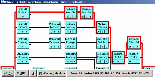 BWL Seminare und Schulungen – Grundlagen der BWL – Seminar Betriebswirtschaft - BWL Intensivseminar – BWL Crashkurs – BWL Weiterbildung – BWL Fortbildung – BWL Kurs – Seminar Betriebswirtschaft – BWL Seminar – BWL Seminare – BWL für Ingenieure – BWL für Techniker – BWL für Führungskräfte – BWL für Nichtkaufleute – BWL für Kaufleute – BWL Intensivseminar – BWL Crashkurs – BWL Weiterbildung – BWL Fortbildung – BWL Kurs – BWL Seminar – BWL Seminare – BWL Seminar für Ingenieure – BWL Seminar für Techniker – BWL Seminar für Führungskräfte – BWL Seminar für Nichtkaufleute – BWL Seminar für Kaufleute – BWL Intensivseminar – BWL Crashkurs – BWL Weiterbildung – BWL Fortbildung – BWL Kurs – BWL Seminar – BWL Seminare – BWL Seminare für Ingenieure – BWL Seminare für Techniker – BWL Seminare für Führungskräfte – BWL Seminare für Nichtkaufleute – BWL Seminare für Kaufleute – BWL Intensivseminar – BWL Crashkurs – BWL Weiterbildung – BWL Fortbildung – BWL Kurs – Betriebswirtschaft Seminar – Betriebswirtschaft Seminare – Betriebswirtschaft für Ingenieure – Betriebswirtschaft für Techniker – Betriebswirtschaft für Führungskräfte – Betriebswirtschaft für Nichtkaufleute – Betriebswirtschaft für Kaufleute – Betriebswirtschaft Intensivseminar – Betriebswirtschaft Crashkurs – Betriebswirtschaft Weiterbildung – Betriebswirtschaft Fortbildung – Betriebswirtschaft Kurs – Betriebswirtschaft Seminar – Betriebswirtschaft Seminare – Betriebswirtschaft Seminar für Ingenieure – Betriebswirtschaft Seminar für Techniker – Betriebswirtschaft Seminar für Führungskräfte – Betriebswirtschaft Seminar für Nichtkaufleute – Betriebswirtschaft Seminar für Kaufleute – Betriebswirtschaft Seminar – Betriebswirtschaft Seminare – Betriebswirtschaft Seminare für Ingenieure – Betriebswirtschaft Seminare für Techniker – Betriebswirtschaft Seminare für Führungskräfte – Betriebswirtschaft Seminare für Nichtkaufleute – Betriebswirtschaft Seminare für Kaufleute – Betriebswirtschaftslehre Seminar – Betriebswirtschaftslehre Seminare – Betriebswirtschaftslehre für Ingenieure – Betriebswirtschaftslehre für Techniker – Betriebswirtschaftslehre für Führungskräfte – Betriebswirtschaftslehre für Nichtkaufleute – Betriebswirtschaftslehre für Kaufleute – Betriebswirtschaftslehre Intensivseminar – Betriebswirtschaftslehre Crashkurs – Betriebswirtschaftslehre Weiterbildung – Betriebswirtschaftslehre Fortbildung – Betriebswirtschaftslehre Kurs – Betriebswirtschaftslehre Seminar – Betriebswirtschaftslehre Seminare – Betriebswirtschaftslehre Seminar für Ingenieure – Betriebswirtschaftslehre Seminar für Techniker – Betriebswirtschaftslehre Seminar für Führungskräfte – Betriebswirtschaftslehre Seminar für Nichtkaufleute – Betriebswirtschaftslehre Seminar für Kaufleute – Betriebswirtschaftslehre Seminar – Betriebswirtschaftslehre Seminare – Betriebswirtschaftslehre Seminare für Ingenieure – Betriebswirtschaftslehre Seminare für Techniker – Betriebswirtschaftslehre Seminare für Führungskräfte – Betriebswirtschaftslehre Seminare für Nichtkaufleute – Betriebswirtschaftslehre Seminare für Kaufleute – Kostenrechnung - Controlling - Risiko - Risikoanalyse - Bilanz - Jahresabschluss - Gewinn und Verlustrechnung – Grundlagen der BWL – Grundlagen der Betriebswirtschaft – Grundlagen der Betriebswirtschaftslehre – BWL Seminare und Schulungen – Betriebswirtschaft Seminar und Schulung – Betriebswirtschaftslehre Seminar und Schulung – BWL Seminar – Change Management Simulation - Change Management Planspiel – Change Management Simulationen - Change Management Planspiele - BWL Simulationen - BWL Planspiele – BWL Seminare - BWL Seminar - BWL Simulation - BWL Planspiel – BWL Seminare - BWL Seminar – BWL Seminare - BWL Seminar – BWL Seminare