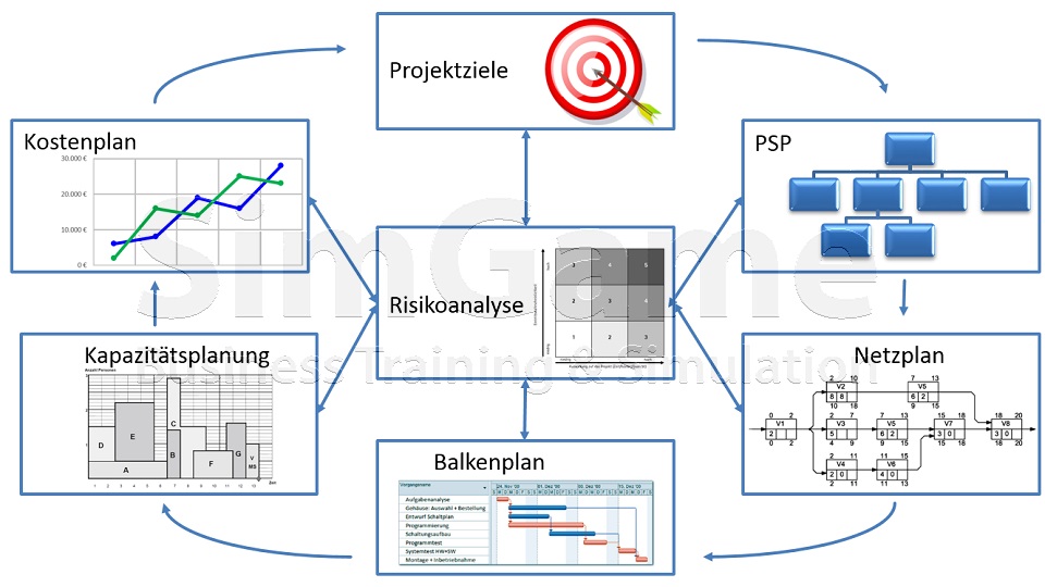 BWL Seminare und Schulungen – Simulationen und Planspiele - Grundlagen der BWL – Seminar Betriebswirtschaft - BWL Intensivseminar – BWL Crashkurs - BWL Weiterbildung – BWL Fortbildung - Projektmanagement Intensivseminar – Projektmanagement Crashkurs - Projektmanagement Simulation – Projektmanagement Planspiel – BWL Kurs – BWL Planspiel – BWL Simulation – Seminar Betriebswirtschaft – BWL Seminar – BWL Seminare – BWL für Ingenieure – BWL für Techniker – BWL für Führungskräfte – BWL für Nichtkaufleute – BWL für Kaufleute – BWL Intensivseminar – BWL Crashkurs – BWL Weiterbildung – BWL Fortbildung – BWL Kurs – BWL Seminar – BWL Seminare – BWL Seminar für Ingenieure – BWL Seminar für Techniker – BWL Seminar für Führungskräfte – BWL Seminar für Nichtkaufleute – BWL Seminar für Kaufleute – BWL Intensivseminar – BWL Crashkurs – BWL Weiterbildung – BWL Fortbildung – BWL Kurs – BWL Seminar – BWL Seminare – BWL Seminare für Ingenieure – BWL Seminare für Techniker – BWL Seminare für Führungskräfte – BWL Seminare für Nichtkaufleute – BWL Seminare für Kaufleute – BWL Intensivseminar – BWL Crashkurs – BWL Weiterbildung – BWL Fortbildung – BWL Kurs – Betriebswirtschaft Seminar – Betriebswirtschaft Seminare – Betriebswirtschaft für Ingenieure – Betriebswirtschaft für Techniker – Betriebswirtschaft für Führungskräfte – Betriebswirtschaft für Nichtkaufleute – Betriebswirtschaft für Kaufleute – Betriebswirtschaft Intensivseminar – Betriebswirtschaft Crashkurs – Betriebswirtschaft Weiterbildung – Betriebswirtschaft Fortbildung – Betriebswirtschaft Kurs – Betriebswirtschaft Seminar – Betriebswirtschaft Seminare – Betriebswirtschaft Seminar für Ingenieure – Betriebswirtschaft Seminar für Techniker – Betriebswirtschaft Seminar für Führungskräfte – Betriebswirtschaft Seminar für Nichtkaufleute – Betriebswirtschaft Seminar für Kaufleute – Betriebswirtschaft Seminar – Betriebswirtschaft Seminare – Betriebswirtschaft Seminare für Ingenieure – Betriebswirtschaft Seminare für Techniker – Betriebswirtschaft Seminare für Führungskräfte – Betriebswirtschaft Seminare für Nichtkaufleute – Betriebswirtschaft Seminare für Kaufleute – Betriebswirtschaftslehre Seminar – Betriebswirtschaftslehre Seminare – Betriebswirtschaftslehre für Ingenieure – Betriebswirtschaftslehre für Techniker – Betriebswirtschaftslehre für Führungskräfte – Betriebswirtschaftslehre für Nichtkaufleute – Betriebswirtschaftslehre für Kaufleute – Betriebswirtschaftslehre Intensivseminar – Betriebswirtschaftslehre Crashkurs – Betriebswirtschaftslehre Weiterbildung – Betriebswirtschaftslehre Fortbildung – Betriebswirtschaftslehre Kurs – Betriebswirtschaftslehre Seminar – Betriebswirtschaftslehre Seminare – Betriebswirtschaftslehre Seminar für Ingenieure – Betriebswirtschaftslehre Seminar für Techniker – Betriebswirtschaftslehre Seminar für Führungskräfte – Betriebswirtschaftslehre Seminar für Nichtkaufleute – Betriebswirtschaftslehre Seminar für Kaufleute – Betriebswirtschaftslehre Seminar – Betriebswirtschaftslehre Seminare – Betriebswirtschaftslehre Seminare für Ingenieure – Betriebswirtschaftslehre Seminare für Techniker – Betriebswirtschaftslehre Seminare für Führungskräfte – Betriebswirtschaftslehre Seminare für Nichtkaufleute – Betriebswirtschaftslehre Seminare für Kaufleute – Kostenrechnung - Controlling - Risiko - Risikoanalyse - Bilanz - Jahresabschluss - Gewinn und Verlustrechnung – Grundlagen der BWL – Grundlagen der Betriebswirtschaft – Grundlagen der Betriebswirtschaftslehre – BWL Seminare und Schulungen – Betriebswirtschaft Seminar und Schulung – Betriebswirtschaftslehre Seminar und Schulung – BWL Seminar – Change Management Simulation - Change Management Planspiel – Change Management Simulationen - Change Management Planspiele - BWL Simulationen - BWL Planspiele – BWL Seminare - BWL Seminar - BWL Simulation - BWL Planspiel – BWL Seminare - BWL Seminar – BWL Seminare - BWL Seminar – BWL Seminare