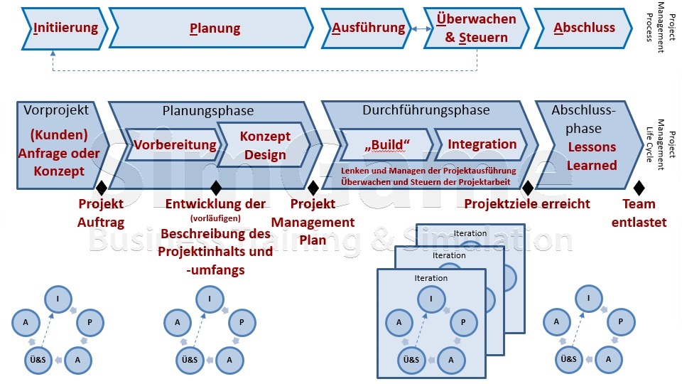 BWL Seminare und Schulungen – Simulationen und Planspiele - Grundlagen der BWL – Seminar Betriebswirtschaft - BWL Intensivseminar – BWL Crashkurs - BWL Weiterbildung – BWL Fortbildung - Projektmanagement Intensivseminar – Projektmanagement Crashkurs - Projektmanagement Simulation – Projektmanagement Planspiel – BWL Kurs – BWL Planspiel – BWL Simulation – Seminar Betriebswirtschaft – BWL Seminar – BWL Seminare – BWL für Ingenieure – BWL für Techniker – BWL für Führungskräfte – BWL für Nichtkaufleute – BWL für Kaufleute – BWL Intensivseminar – BWL Crashkurs – BWL Weiterbildung – BWL Fortbildung – BWL Kurs – BWL Seminar – BWL Seminare – BWL Seminar für Ingenieure – BWL Seminar für Techniker – BWL Seminar für Führungskräfte – BWL Seminar für Nichtkaufleute – BWL Seminar für Kaufleute – BWL Intensivseminar – BWL Crashkurs – BWL Weiterbildung – BWL Fortbildung – BWL Kurs – BWL Seminar – BWL Seminare – BWL Seminare für Ingenieure – BWL Seminare für Techniker – BWL Seminare für Führungskräfte – BWL Seminare für Nichtkaufleute – BWL Seminare für Kaufleute – BWL Intensivseminar – BWL Crashkurs – BWL Weiterbildung – BWL Fortbildung – BWL Kurs – Betriebswirtschaft Seminar – Betriebswirtschaft Seminare – Betriebswirtschaft für Ingenieure – Betriebswirtschaft für Techniker – Betriebswirtschaft für Führungskräfte – Betriebswirtschaft für Nichtkaufleute – Betriebswirtschaft für Kaufleute – Betriebswirtschaft Intensivseminar – Betriebswirtschaft Crashkurs – Betriebswirtschaft Weiterbildung – Betriebswirtschaft Fortbildung – Betriebswirtschaft Kurs – Betriebswirtschaft Seminar – Betriebswirtschaft Seminare – Betriebswirtschaft Seminar für Ingenieure – Betriebswirtschaft Seminar für Techniker – Betriebswirtschaft Seminar für Führungskräfte – Betriebswirtschaft Seminar für Nichtkaufleute – Betriebswirtschaft Seminar für Kaufleute – Betriebswirtschaft Seminar – Betriebswirtschaft Seminare – Betriebswirtschaft Seminare für Ingenieure – Betriebswirtschaft Seminare für Techniker – Betriebswirtschaft Seminare für Führungskräfte – Betriebswirtschaft Seminare für Nichtkaufleute – Betriebswirtschaft Seminare für Kaufleute – Betriebswirtschaftslehre Seminar – Betriebswirtschaftslehre Seminare – Betriebswirtschaftslehre für Ingenieure – Betriebswirtschaftslehre für Techniker – Betriebswirtschaftslehre für Führungskräfte – Betriebswirtschaftslehre für Nichtkaufleute – Betriebswirtschaftslehre für Kaufleute – Betriebswirtschaftslehre Intensivseminar – Betriebswirtschaftslehre Crashkurs – Betriebswirtschaftslehre Weiterbildung – Betriebswirtschaftslehre Fortbildung – Betriebswirtschaftslehre Kurs – Betriebswirtschaftslehre Seminar – Betriebswirtschaftslehre Seminare – Betriebswirtschaftslehre Seminar für Ingenieure – Betriebswirtschaftslehre Seminar für Techniker – Betriebswirtschaftslehre Seminar für Führungskräfte – Betriebswirtschaftslehre Seminar für Nichtkaufleute – Betriebswirtschaftslehre Seminar für Kaufleute – Betriebswirtschaftslehre Seminar – Betriebswirtschaftslehre Seminare – Betriebswirtschaftslehre Seminare für Ingenieure – Betriebswirtschaftslehre Seminare für Techniker – Betriebswirtschaftslehre Seminare für Führungskräfte – Betriebswirtschaftslehre Seminare für Nichtkaufleute – Betriebswirtschaftslehre Seminare für Kaufleute – Kostenrechnung - Controlling - Risiko - Risikoanalyse - Bilanz - Jahresabschluss - Gewinn und Verlustrechnung – Grundlagen der BWL – Grundlagen der Betriebswirtschaft – Grundlagen der Betriebswirtschaftslehre – BWL Seminare und Schulungen – Betriebswirtschaft Seminar und Schulung – Betriebswirtschaftslehre Seminar und Schulung – BWL Seminar – Change Management Simulation - Change Management Planspiel – Change Management Simulationen - Change Management Planspiele - BWL Simulationen - BWL Planspiele – BWL Seminare - BWL Seminar - BWL Simulation - BWL Planspiel – BWL Seminare - BWL Seminar – BWL Seminare - BWL Seminar – BWL Seminare