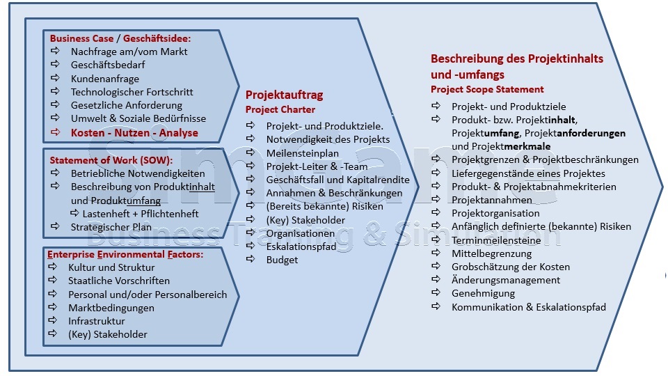 Bwl Seminare Grundlagen Betriebswirtschaft Simulationen Und Planspiele