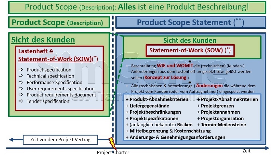 BWL Seminare und Schulungen – Simulationen und Planspiele - Grundlagen der BWL – Seminar Betriebswirtschaft - BWL Intensivseminar – BWL Crashkurs - BWL Weiterbildung – BWL Fortbildung - Projektmanagement Intensivseminar – Projektmanagement Crashkurs - Projektmanagement Simulation – Projektmanagement Planspiel – BWL Kurs – BWL Planspiel – BWL Simulation – Seminar Betriebswirtschaft – BWL Seminar – BWL Seminare – BWL für Ingenieure – BWL für Techniker – BWL für Führungskräfte – BWL für Nichtkaufleute – BWL für Kaufleute – BWL Intensivseminar – BWL Crashkurs – BWL Weiterbildung – BWL Fortbildung – BWL Kurs – BWL Seminar – BWL Seminare – BWL Seminar für Ingenieure – BWL Seminar für Techniker – BWL Seminar für Führungskräfte – BWL Seminar für Nichtkaufleute – BWL Seminar für Kaufleute – BWL Intensivseminar – BWL Crashkurs – BWL Weiterbildung – BWL Fortbildung – BWL Kurs – BWL Seminar – BWL Seminare – BWL Seminare für Ingenieure – BWL Seminare für Techniker – BWL Seminare für Führungskräfte – BWL Seminare für Nichtkaufleute – BWL Seminare für Kaufleute – BWL Intensivseminar – BWL Crashkurs – BWL Weiterbildung – BWL Fortbildung – BWL Kurs – Betriebswirtschaft Seminar – Betriebswirtschaft Seminare – Betriebswirtschaft für Ingenieure – Betriebswirtschaft für Techniker – Betriebswirtschaft für Führungskräfte – Betriebswirtschaft für Nichtkaufleute – Betriebswirtschaft für Kaufleute – Betriebswirtschaft Intensivseminar – Betriebswirtschaft Crashkurs – Betriebswirtschaft Weiterbildung – Betriebswirtschaft Fortbildung – Betriebswirtschaft Kurs – Betriebswirtschaft Seminar – Betriebswirtschaft Seminare – Betriebswirtschaft Seminar für Ingenieure – Betriebswirtschaft Seminar für Techniker – Betriebswirtschaft Seminar für Führungskräfte – Betriebswirtschaft Seminar für Nichtkaufleute – Betriebswirtschaft Seminar für Kaufleute – Betriebswirtschaft Seminar – Betriebswirtschaft Seminare – Betriebswirtschaft Seminare für Ingenieure – Betriebswirtschaft Seminare für Techniker – Betriebswirtschaft Seminare für Führungskräfte – Betriebswirtschaft Seminare für Nichtkaufleute – Betriebswirtschaft Seminare für Kaufleute – Betriebswirtschaftslehre Seminar – Betriebswirtschaftslehre Seminare – Betriebswirtschaftslehre für Ingenieure – Betriebswirtschaftslehre für Techniker – Betriebswirtschaftslehre für Führungskräfte – Betriebswirtschaftslehre für Nichtkaufleute – Betriebswirtschaftslehre für Kaufleute – Betriebswirtschaftslehre Intensivseminar – Betriebswirtschaftslehre Crashkurs – Betriebswirtschaftslehre Weiterbildung – Betriebswirtschaftslehre Fortbildung – Betriebswirtschaftslehre Kurs – Betriebswirtschaftslehre Seminar – Betriebswirtschaftslehre Seminare – Betriebswirtschaftslehre Seminar für Ingenieure – Betriebswirtschaftslehre Seminar für Techniker – Betriebswirtschaftslehre Seminar für Führungskräfte – Betriebswirtschaftslehre Seminar für Nichtkaufleute – Betriebswirtschaftslehre Seminar für Kaufleute – Betriebswirtschaftslehre Seminar – Betriebswirtschaftslehre Seminare – Betriebswirtschaftslehre Seminare für Ingenieure – Betriebswirtschaftslehre Seminare für Techniker – Betriebswirtschaftslehre Seminare für Führungskräfte – Betriebswirtschaftslehre Seminare für Nichtkaufleute – Betriebswirtschaftslehre Seminare für Kaufleute – Kostenrechnung - Controlling - Risiko - Risikoanalyse - Bilanz - Jahresabschluss - Gewinn und Verlustrechnung – Grundlagen der BWL – Grundlagen der Betriebswirtschaft – Grundlagen der Betriebswirtschaftslehre – BWL Seminare und Schulungen – Betriebswirtschaft Seminar und Schulung – Betriebswirtschaftslehre Seminar und Schulung – BWL Seminar – Change Management Simulation - Change Management Planspiel – Change Management Simulationen - Change Management Planspiele - BWL Simulationen - BWL Planspiele – BWL Seminare - BWL Seminar - BWL Simulation - BWL Planspiel – BWL Seminare - BWL Seminar – BWL Seminare - BWL Seminar – BWL Seminare