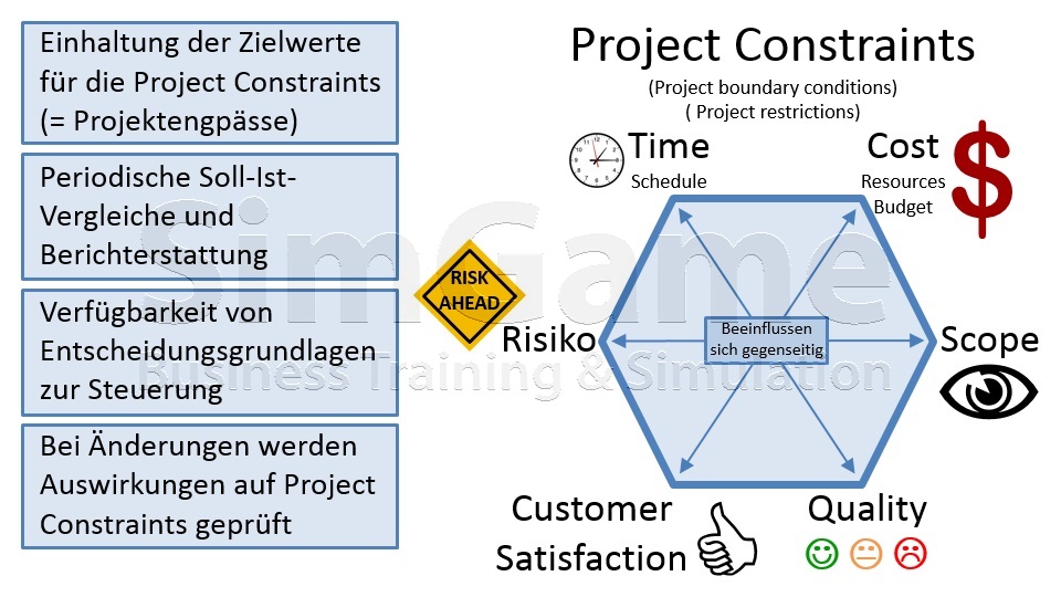BWL Seminare und Schulungen – Simulationen und Planspiele - Grundlagen der BWL – Seminar Betriebswirtschaft - BWL Intensivseminar – BWL Crashkurs - BWL Weiterbildung – BWL Fortbildung - Projektmanagement Intensivseminar – Projektmanagement Crashkurs - Projektmanagement Simulation – Projektmanagement Planspiel – BWL Kurs – BWL Planspiel – BWL Simulation – Seminar Betriebswirtschaft – BWL Seminar – BWL Seminare – BWL für Ingenieure – BWL für Techniker – BWL für Führungskräfte – BWL für Nichtkaufleute – BWL für Kaufleute – BWL Intensivseminar – BWL Crashkurs – BWL Weiterbildung – BWL Fortbildung – BWL Kurs – BWL Seminar – BWL Seminare – BWL Seminar für Ingenieure – BWL Seminar für Techniker – BWL Seminar für Führungskräfte – BWL Seminar für Nichtkaufleute – BWL Seminar für Kaufleute – BWL Intensivseminar – BWL Crashkurs – BWL Weiterbildung – BWL Fortbildung – BWL Kurs – BWL Seminar – BWL Seminare – BWL Seminare für Ingenieure – BWL Seminare für Techniker – BWL Seminare für Führungskräfte – BWL Seminare für Nichtkaufleute – BWL Seminare für Kaufleute – BWL Intensivseminar – BWL Crashkurs – BWL Weiterbildung – BWL Fortbildung – BWL Kurs – Betriebswirtschaft Seminar – Betriebswirtschaft Seminare – Betriebswirtschaft für Ingenieure – Betriebswirtschaft für Techniker – Betriebswirtschaft für Führungskräfte – Betriebswirtschaft für Nichtkaufleute – Betriebswirtschaft für Kaufleute – Betriebswirtschaft Intensivseminar – Betriebswirtschaft Crashkurs – Betriebswirtschaft Weiterbildung – Betriebswirtschaft Fortbildung – Betriebswirtschaft Kurs – Betriebswirtschaft Seminar – Betriebswirtschaft Seminare – Betriebswirtschaft Seminar für Ingenieure – Betriebswirtschaft Seminar für Techniker – Betriebswirtschaft Seminar für Führungskräfte – Betriebswirtschaft Seminar für Nichtkaufleute – Betriebswirtschaft Seminar für Kaufleute – Betriebswirtschaft Seminar – Betriebswirtschaft Seminare – Betriebswirtschaft Seminare für Ingenieure – Betriebswirtschaft Seminare für Techniker – Betriebswirtschaft Seminare für Führungskräfte – Betriebswirtschaft Seminare für Nichtkaufleute – Betriebswirtschaft Seminare für Kaufleute – Betriebswirtschaftslehre Seminar – Betriebswirtschaftslehre Seminare – Betriebswirtschaftslehre für Ingenieure – Betriebswirtschaftslehre für Techniker – Betriebswirtschaftslehre für Führungskräfte – Betriebswirtschaftslehre für Nichtkaufleute – Betriebswirtschaftslehre für Kaufleute – Betriebswirtschaftslehre Intensivseminar – Betriebswirtschaftslehre Crashkurs – Betriebswirtschaftslehre Weiterbildung – Betriebswirtschaftslehre Fortbildung – Betriebswirtschaftslehre Kurs – Betriebswirtschaftslehre Seminar – Betriebswirtschaftslehre Seminare – Betriebswirtschaftslehre Seminar für Ingenieure – Betriebswirtschaftslehre Seminar für Techniker – Betriebswirtschaftslehre Seminar für Führungskräfte – Betriebswirtschaftslehre Seminar für Nichtkaufleute – Betriebswirtschaftslehre Seminar für Kaufleute – Betriebswirtschaftslehre Seminar – Betriebswirtschaftslehre Seminare – Betriebswirtschaftslehre Seminare für Ingenieure – Betriebswirtschaftslehre Seminare für Techniker – Betriebswirtschaftslehre Seminare für Führungskräfte – Betriebswirtschaftslehre Seminare für Nichtkaufleute – Betriebswirtschaftslehre Seminare für Kaufleute – Kostenrechnung - Controlling - Risiko - Risikoanalyse - Bilanz - Jahresabschluss - Gewinn und Verlustrechnung – Grundlagen der BWL – Grundlagen der Betriebswirtschaft – Grundlagen der Betriebswirtschaftslehre – BWL Seminare und Schulungen – Betriebswirtschaft Seminar und Schulung – Betriebswirtschaftslehre Seminar und Schulung – BWL Seminar – Change Management Simulation - Change Management Planspiel – Change Management Simulationen - Change Management Planspiele - BWL Simulationen - BWL Planspiele – BWL Seminare - BWL Seminar - BWL Simulation - BWL Planspiel – BWL Seminare - BWL Seminar – BWL Seminare - BWL Seminar – BWL Seminare