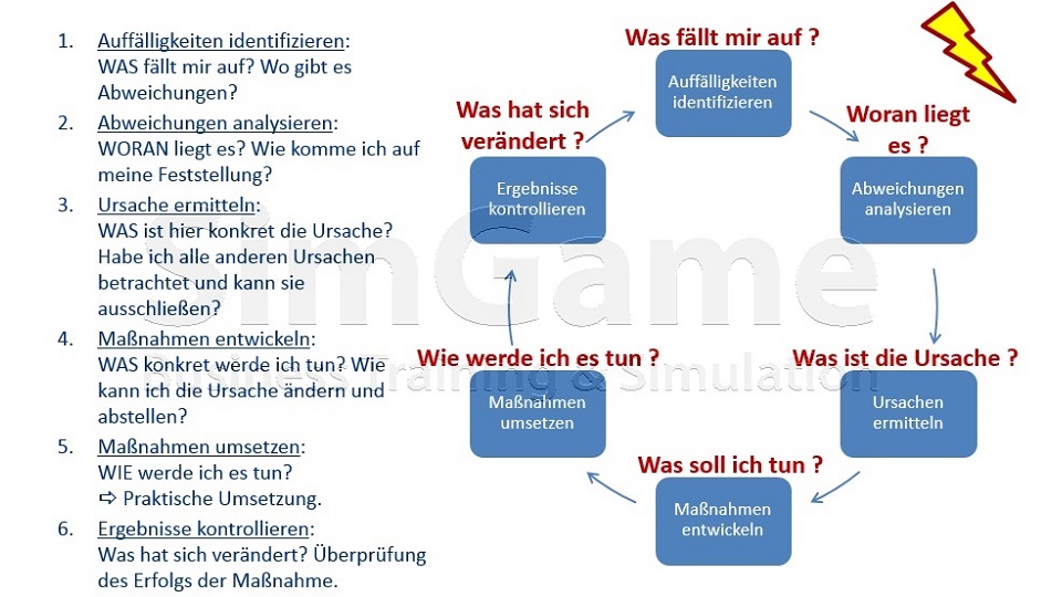 BWL Seminare und Schulungen – Simulationen und Planspiele - Grundlagen der BWL – Seminar Betriebswirtschaft - BWL Intensivseminar – BWL Crashkurs - BWL Weiterbildung – BWL Fortbildung - Projektmanagement Intensivseminar – Projektmanagement Crashkurs - Projektmanagement Simulation – Projektmanagement Planspiel – BWL Kurs – BWL Planspiel – BWL Simulation – Seminar Betriebswirtschaft – BWL Seminar – BWL Seminare – BWL für Ingenieure – BWL für Techniker – BWL für Führungskräfte – BWL für Nichtkaufleute – BWL für Kaufleute – BWL Intensivseminar – BWL Crashkurs – BWL Weiterbildung – BWL Fortbildung – BWL Kurs – BWL Seminar – BWL Seminare – BWL Seminar für Ingenieure – BWL Seminar für Techniker – BWL Seminar für Führungskräfte – BWL Seminar für Nichtkaufleute – BWL Seminar für Kaufleute – BWL Intensivseminar – BWL Crashkurs – BWL Weiterbildung – BWL Fortbildung – BWL Kurs – BWL Seminar – BWL Seminare – BWL Seminare für Ingenieure – BWL Seminare für Techniker – BWL Seminare für Führungskräfte – BWL Seminare für Nichtkaufleute – BWL Seminare für Kaufleute – BWL Intensivseminar – BWL Crashkurs – BWL Weiterbildung – BWL Fortbildung – BWL Kurs – Betriebswirtschaft Seminar – Betriebswirtschaft Seminare – Betriebswirtschaft für Ingenieure – Betriebswirtschaft für Techniker – Betriebswirtschaft für Führungskräfte – Betriebswirtschaft für Nichtkaufleute – Betriebswirtschaft für Kaufleute – Betriebswirtschaft Intensivseminar – Betriebswirtschaft Crashkurs – Betriebswirtschaft Weiterbildung – Betriebswirtschaft Fortbildung – Betriebswirtschaft Kurs – Betriebswirtschaft Seminar – Betriebswirtschaft Seminare – Betriebswirtschaft Seminar für Ingenieure – Betriebswirtschaft Seminar für Techniker – Betriebswirtschaft Seminar für Führungskräfte – Betriebswirtschaft Seminar für Nichtkaufleute – Betriebswirtschaft Seminar für Kaufleute – Betriebswirtschaft Seminar – Betriebswirtschaft Seminare – Betriebswirtschaft Seminare für Ingenieure – Betriebswirtschaft Seminare für Techniker – Betriebswirtschaft Seminare für Führungskräfte – Betriebswirtschaft Seminare für Nichtkaufleute – Betriebswirtschaft Seminare für Kaufleute – Betriebswirtschaftslehre Seminar – Betriebswirtschaftslehre Seminare – Betriebswirtschaftslehre für Ingenieure – Betriebswirtschaftslehre für Techniker – Betriebswirtschaftslehre für Führungskräfte – Betriebswirtschaftslehre für Nichtkaufleute – Betriebswirtschaftslehre für Kaufleute – Betriebswirtschaftslehre Intensivseminar – Betriebswirtschaftslehre Crashkurs – Betriebswirtschaftslehre Weiterbildung – Betriebswirtschaftslehre Fortbildung – Betriebswirtschaftslehre Kurs – Betriebswirtschaftslehre Seminar – Betriebswirtschaftslehre Seminare – Betriebswirtschaftslehre Seminar für Ingenieure – Betriebswirtschaftslehre Seminar für Techniker – Betriebswirtschaftslehre Seminar für Führungskräfte – Betriebswirtschaftslehre Seminar für Nichtkaufleute – Betriebswirtschaftslehre Seminar für Kaufleute – Betriebswirtschaftslehre Seminar – Betriebswirtschaftslehre Seminare – Betriebswirtschaftslehre Seminare für Ingenieure – Betriebswirtschaftslehre Seminare für Techniker – Betriebswirtschaftslehre Seminare für Führungskräfte – Betriebswirtschaftslehre Seminare für Nichtkaufleute – Betriebswirtschaftslehre Seminare für Kaufleute – Kostenrechnung - Controlling - Risiko - Risikoanalyse - Bilanz - Jahresabschluss - Gewinn und Verlustrechnung – Grundlagen der BWL – Grundlagen der Betriebswirtschaft – Grundlagen der Betriebswirtschaftslehre – BWL Seminare und Schulungen – Betriebswirtschaft Seminar und Schulung – Betriebswirtschaftslehre Seminar und Schulung – BWL Seminar – Change Management Simulation - Change Management Planspiel – Change Management Simulationen - Change Management Planspiele - BWL Simulationen - BWL Planspiele – BWL Seminare - BWL Seminar - BWL Simulation - BWL Planspiel – BWL Seminare - BWL Seminar – BWL Seminare - BWL Seminar – BWL Seminare