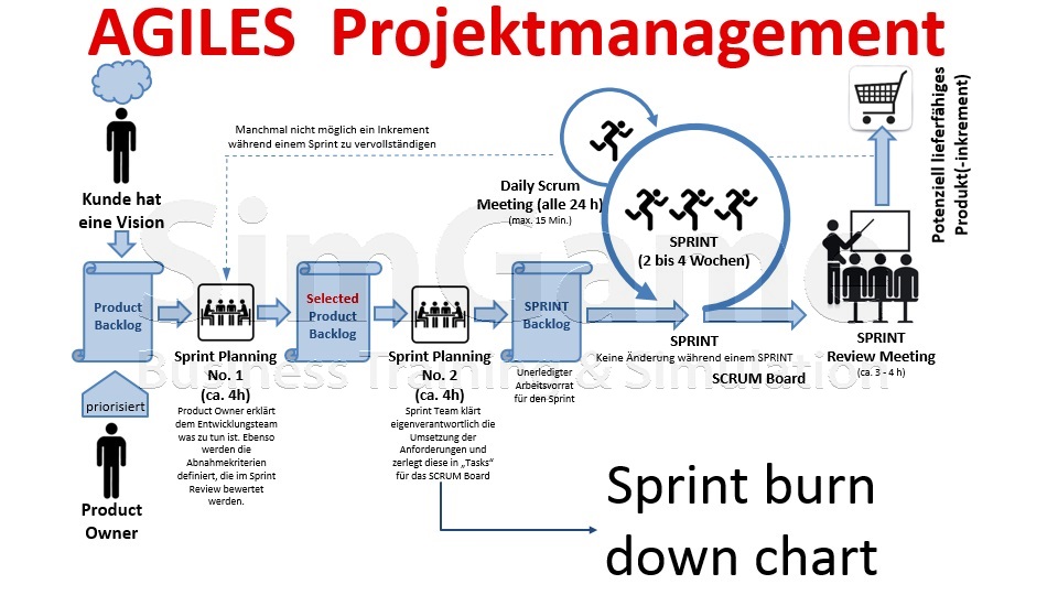 BWL Seminare und Schulungen – Simulationen und Planspiele - Grundlagen der BWL – Seminar Betriebswirtschaft - BWL Intensivseminar – BWL Crashkurs - BWL Weiterbildung – BWL Fortbildung - Projektmanagement Intensivseminar – Projektmanagement Crashkurs - Projektmanagement Simulation – Projektmanagement Planspiel – BWL Kurs – BWL Planspiel – BWL Simulation – Seminar Betriebswirtschaft – BWL Seminar – BWL Seminare – BWL für Ingenieure – BWL für Techniker – BWL für Führungskräfte – BWL für Nichtkaufleute – BWL für Kaufleute – BWL Intensivseminar – BWL Crashkurs – BWL Weiterbildung – BWL Fortbildung – BWL Kurs – BWL Seminar – BWL Seminare – BWL Seminar für Ingenieure – BWL Seminar für Techniker – BWL Seminar für Führungskräfte – BWL Seminar für Nichtkaufleute – BWL Seminar für Kaufleute – BWL Intensivseminar – BWL Crashkurs – BWL Weiterbildung – BWL Fortbildung – BWL Kurs – BWL Seminar – BWL Seminare – BWL Seminare für Ingenieure – BWL Seminare für Techniker – BWL Seminare für Führungskräfte – BWL Seminare für Nichtkaufleute – BWL Seminare für Kaufleute – BWL Intensivseminar – BWL Crashkurs – BWL Weiterbildung – BWL Fortbildung – BWL Kurs – Betriebswirtschaft Seminar – Betriebswirtschaft Seminare – Betriebswirtschaft für Ingenieure – Betriebswirtschaft für Techniker – Betriebswirtschaft für Führungskräfte – Betriebswirtschaft für Nichtkaufleute – Betriebswirtschaft für Kaufleute – Betriebswirtschaft Intensivseminar – Betriebswirtschaft Crashkurs – Betriebswirtschaft Weiterbildung – Betriebswirtschaft Fortbildung – Betriebswirtschaft Kurs – Betriebswirtschaft Seminar – Betriebswirtschaft Seminare – Betriebswirtschaft Seminar für Ingenieure – Betriebswirtschaft Seminar für Techniker – Betriebswirtschaft Seminar für Führungskräfte – Betriebswirtschaft Seminar für Nichtkaufleute – Betriebswirtschaft Seminar für Kaufleute – Betriebswirtschaft Seminar – Betriebswirtschaft Seminare – Betriebswirtschaft Seminare für Ingenieure – Betriebswirtschaft Seminare für Techniker – Betriebswirtschaft Seminare für Führungskräfte – Betriebswirtschaft Seminare für Nichtkaufleute – Betriebswirtschaft Seminare für Kaufleute – Betriebswirtschaftslehre Seminar – Betriebswirtschaftslehre Seminare – Betriebswirtschaftslehre für Ingenieure – Betriebswirtschaftslehre für Techniker – Betriebswirtschaftslehre für Führungskräfte – Betriebswirtschaftslehre für Nichtkaufleute – Betriebswirtschaftslehre für Kaufleute – Betriebswirtschaftslehre Intensivseminar – Betriebswirtschaftslehre Crashkurs – Betriebswirtschaftslehre Weiterbildung – Betriebswirtschaftslehre Fortbildung – Betriebswirtschaftslehre Kurs – Betriebswirtschaftslehre Seminar – Betriebswirtschaftslehre Seminare – Betriebswirtschaftslehre Seminar für Ingenieure – Betriebswirtschaftslehre Seminar für Techniker – Betriebswirtschaftslehre Seminar für Führungskräfte – Betriebswirtschaftslehre Seminar für Nichtkaufleute – Betriebswirtschaftslehre Seminar für Kaufleute – Betriebswirtschaftslehre Seminar – Betriebswirtschaftslehre Seminare – Betriebswirtschaftslehre Seminare für Ingenieure – Betriebswirtschaftslehre Seminare für Techniker – Betriebswirtschaftslehre Seminare für Führungskräfte – Betriebswirtschaftslehre Seminare für Nichtkaufleute – Betriebswirtschaftslehre Seminare für Kaufleute – Kostenrechnung - Controlling - Risiko - Risikoanalyse - Bilanz - Jahresabschluss - Gewinn und Verlustrechnung – Grundlagen der BWL – Grundlagen der Betriebswirtschaft – Grundlagen der Betriebswirtschaftslehre – BWL Seminare und Schulungen – Betriebswirtschaft Seminar und Schulung – Betriebswirtschaftslehre Seminar und Schulung – BWL Seminar – Change Management Simulation - Change Management Planspiel – Change Management Simulationen - Change Management Planspiele - BWL Simulationen - BWL Planspiele – BWL Seminare - BWL Seminar - BWL Simulation - BWL Planspiel – BWL Seminare - BWL Seminar – BWL Seminare - BWL Seminar – BWL Seminare