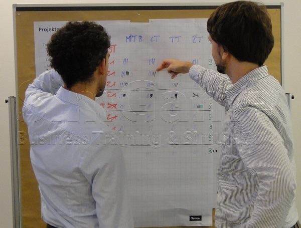 BWL Seminare und Schulungen – Simulationen und Planspiele - Grundlagen der BWL – Seminar Betriebswirtschaft - BWL Intensivseminar – BWL Crashkurs - BWL Weiterbildung – BWL Fortbildung - Projektmanagement Intensivseminar – Projektmanagement Crashkurs - Projektmanagement Simulation – Projektmanagement Planspiel – BWL Kurs – BWL Planspiel – BWL Simulation – Seminar Betriebswirtschaft – BWL Seminar – BWL Seminare – BWL für Ingenieure – BWL für Techniker – BWL für Führungskräfte – BWL für Nichtkaufleute – BWL für Kaufleute – BWL Intensivseminar – BWL Crashkurs – BWL Weiterbildung – BWL Fortbildung – BWL Kurs – BWL Seminar – BWL Seminare – BWL Seminar für Ingenieure – BWL Seminar für Techniker – BWL Seminar für Führungskräfte – BWL Seminar für Nichtkaufleute – BWL Seminar für Kaufleute – BWL Intensivseminar – BWL Crashkurs – BWL Weiterbildung – BWL Fortbildung – BWL Kurs – BWL Seminar – BWL Seminare – BWL Seminare für Ingenieure – BWL Seminare für Techniker – BWL Seminare für Führungskräfte – BWL Seminare für Nichtkaufleute – BWL Seminare für Kaufleute – BWL Intensivseminar – BWL Crashkurs – BWL Weiterbildung – BWL Fortbildung – BWL Kurs – Betriebswirtschaft Seminar – Betriebswirtschaft Seminare – Betriebswirtschaft für Ingenieure – Betriebswirtschaft für Techniker – Betriebswirtschaft für Führungskräfte – Betriebswirtschaft für Nichtkaufleute – Betriebswirtschaft für Kaufleute – Betriebswirtschaft Intensivseminar – Betriebswirtschaft Crashkurs – Betriebswirtschaft Weiterbildung – Betriebswirtschaft Fortbildung – Betriebswirtschaft Kurs – Betriebswirtschaft Seminar – Betriebswirtschaft Seminare – Betriebswirtschaft Seminar für Ingenieure – Betriebswirtschaft Seminar für Techniker – Betriebswirtschaft Seminar für Führungskräfte – Betriebswirtschaft Seminar für Nichtkaufleute – Betriebswirtschaft Seminar für Kaufleute – Betriebswirtschaft Seminar – Betriebswirtschaft Seminare – Betriebswirtschaft Seminare für Ingenieure – Betriebswirtschaft Seminare für Techniker – Betriebswirtschaft Seminare für Führungskräfte – Betriebswirtschaft Seminare für Nichtkaufleute – Betriebswirtschaft Seminare für Kaufleute – Betriebswirtschaftslehre Seminar – Betriebswirtschaftslehre Seminare – Betriebswirtschaftslehre für Ingenieure – Betriebswirtschaftslehre für Techniker – Betriebswirtschaftslehre für Führungskräfte – Betriebswirtschaftslehre für Nichtkaufleute – Betriebswirtschaftslehre für Kaufleute – Betriebswirtschaftslehre Intensivseminar – Betriebswirtschaftslehre Crashkurs – Betriebswirtschaftslehre Weiterbildung – Betriebswirtschaftslehre Fortbildung – Betriebswirtschaftslehre Kurs – Betriebswirtschaftslehre Seminar – Betriebswirtschaftslehre Seminare – Betriebswirtschaftslehre Seminar für Ingenieure – Betriebswirtschaftslehre Seminar für Techniker – Betriebswirtschaftslehre Seminar für Führungskräfte – Betriebswirtschaftslehre Seminar für Nichtkaufleute – Betriebswirtschaftslehre Seminar für Kaufleute – Betriebswirtschaftslehre Seminar – Betriebswirtschaftslehre Seminare – Betriebswirtschaftslehre Seminare für Ingenieure – Betriebswirtschaftslehre Seminare für Techniker – Betriebswirtschaftslehre Seminare für Führungskräfte – Betriebswirtschaftslehre Seminare für Nichtkaufleute – Betriebswirtschaftslehre Seminare für Kaufleute – Kostenrechnung - Controlling - Risiko - Risikoanalyse - Bilanz - Jahresabschluss - Gewinn und Verlustrechnung – Grundlagen der BWL – Grundlagen der Betriebswirtschaft – Grundlagen der Betriebswirtschaftslehre – BWL Seminare und Schulungen – Betriebswirtschaft Seminar und Schulung – Betriebswirtschaftslehre Seminar und Schulung – BWL Seminar – BWL Seminare - BWL Seminar – BWL Seminare - BWL Seminar – BWL Seminare - BWL Seminar – BWL Seminare