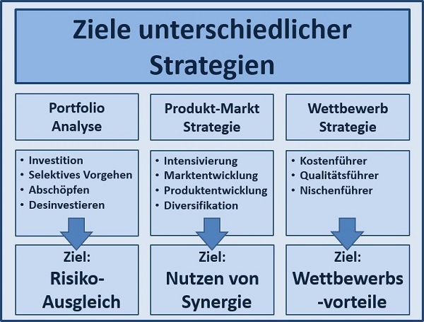 BWL Seminare und Schulungen – Simulationen und Planspiele - Grundlagen der BWL – Seminar Betriebswirtschaft - BWL Intensivseminar – BWL Crashkurs - BWL Weiterbildung – BWL Fortbildung - Projektmanagement Intensivseminar – Projektmanagement Crashkurs - Projektmanagement Simulation – Projektmanagement Planspiel – BWL Kurs – BWL Planspiel – BWL Simulation – Seminar Betriebswirtschaft – BWL Seminar – BWL Seminare – BWL für Ingenieure – BWL für Techniker – BWL für Führungskräfte – BWL für Nichtkaufleute – BWL für Kaufleute – BWL Intensivseminar – BWL Crashkurs – BWL Weiterbildung – BWL Fortbildung – BWL Kurs – BWL Seminar – BWL Seminare – BWL Seminar für Ingenieure – BWL Seminar für Techniker – BWL Seminar für Führungskräfte – BWL Seminar für Nichtkaufleute – BWL Seminar für Kaufleute – BWL Intensivseminar – BWL Crashkurs – BWL Weiterbildung – BWL Fortbildung – BWL Kurs – BWL Seminar – BWL Seminare – BWL Seminare für Ingenieure – BWL Seminare für Techniker – BWL Seminare für Führungskräfte – BWL Seminare für Nichtkaufleute – BWL Seminare für Kaufleute – BWL Intensivseminar – BWL Crashkurs – BWL Weiterbildung – BWL Fortbildung – BWL Kurs – Betriebswirtschaft Seminar – Betriebswirtschaft Seminare – Betriebswirtschaft für Ingenieure – Betriebswirtschaft für Techniker – Betriebswirtschaft für Führungskräfte – Betriebswirtschaft für Nichtkaufleute – Betriebswirtschaft für Kaufleute – Betriebswirtschaft Intensivseminar – Betriebswirtschaft Crashkurs – Betriebswirtschaft Weiterbildung – Betriebswirtschaft Fortbildung – Betriebswirtschaft Kurs – Betriebswirtschaft Seminar – Betriebswirtschaft Seminare – Betriebswirtschaft Seminar für Ingenieure – Betriebswirtschaft Seminar für Techniker – Betriebswirtschaft Seminar für Führungskräfte – Betriebswirtschaft Seminar für Nichtkaufleute – Betriebswirtschaft Seminar für Kaufleute – Betriebswirtschaft Seminar – Betriebswirtschaft Seminare – Betriebswirtschaft Seminare für Ingenieure – Betriebswirtschaft Seminare für Techniker – Betriebswirtschaft Seminare für Führungskräfte – Betriebswirtschaft Seminare für Nichtkaufleute – Betriebswirtschaft Seminare für Kaufleute – Betriebswirtschaftslehre Seminar – Betriebswirtschaftslehre Seminare – Betriebswirtschaftslehre für Ingenieure – Betriebswirtschaftslehre für Techniker – Betriebswirtschaftslehre für Führungskräfte – Betriebswirtschaftslehre für Nichtkaufleute – Betriebswirtschaftslehre für Kaufleute – Betriebswirtschaftslehre Intensivseminar – Betriebswirtschaftslehre Crashkurs – Betriebswirtschaftslehre Weiterbildung – Betriebswirtschaftslehre Fortbildung – Betriebswirtschaftslehre Kurs – Betriebswirtschaftslehre Seminar – Betriebswirtschaftslehre Seminare – Betriebswirtschaftslehre Seminar für Ingenieure – Betriebswirtschaftslehre Seminar für Techniker – Betriebswirtschaftslehre Seminar für Führungskräfte – Betriebswirtschaftslehre Seminar für Nichtkaufleute – Betriebswirtschaftslehre Seminar für Kaufleute – Betriebswirtschaftslehre Seminar – Betriebswirtschaftslehre Seminare – Betriebswirtschaftslehre Seminare für Ingenieure – Betriebswirtschaftslehre Seminare für Techniker – Betriebswirtschaftslehre Seminare für Führungskräfte – Betriebswirtschaftslehre Seminare für Nichtkaufleute – Betriebswirtschaftslehre Seminare für Kaufleute – Kostenrechnung - Controlling - Risiko - Risikoanalyse - Bilanz - Jahresabschluss - Gewinn und Verlustrechnung – Grundlagen der BWL – Grundlagen der Betriebswirtschaft – Grundlagen der Betriebswirtschaftslehre – BWL Seminare und Schulungen – Betriebswirtschaft Seminar und Schulung – Betriebswirtschaftslehre Seminar und Schulung – BWL Seminar – Change Management Simulation - Change Management Planspiel – Change Management Simulationen - Change Management Planspiele - BWL Simulationen - BWL Planspiele – BWL Seminare - BWL Seminar - BWL Simulation - BWL Planspiel – BWL Seminare - BWL Seminar – BWL Seminare - BWL Seminar – BWL Seminare