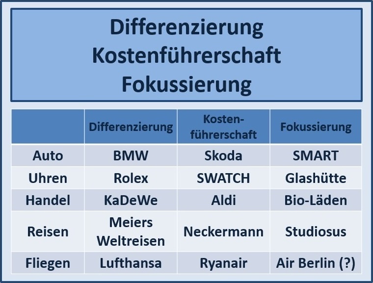 BWL Seminare und Schulungen – Simulationen und Planspiele - Grundlagen der BWL – Seminar Betriebswirtschaft - BWL Intensivseminar – BWL Crashkurs - BWL Weiterbildung – BWL Fortbildung - Projektmanagement Intensivseminar – Projektmanagement Crashkurs - Projektmanagement Simulation – Projektmanagement Planspiel – BWL Kurs – BWL Planspiel – BWL Simulation – Seminar Betriebswirtschaft – BWL Seminar – BWL Seminare – BWL für Ingenieure – BWL für Techniker – BWL für Führungskräfte – BWL für Nichtkaufleute – BWL für Kaufleute – BWL Intensivseminar – BWL Crashkurs – BWL Weiterbildung – BWL Fortbildung – BWL Kurs – BWL Seminar – BWL Seminare – BWL Seminar für Ingenieure – BWL Seminar für Techniker – BWL Seminar für Führungskräfte – BWL Seminar für Nichtkaufleute – BWL Seminar für Kaufleute – BWL Intensivseminar – BWL Crashkurs – BWL Weiterbildung – BWL Fortbildung – BWL Kurs – BWL Seminar – BWL Seminare – BWL Seminare für Ingenieure – BWL Seminare für Techniker – BWL Seminare für Führungskräfte – BWL Seminare für Nichtkaufleute – BWL Seminare für Kaufleute – BWL Intensivseminar – BWL Crashkurs – BWL Weiterbildung – BWL Fortbildung – BWL Kurs – Betriebswirtschaft Seminar – Betriebswirtschaft Seminare – Betriebswirtschaft für Ingenieure – Betriebswirtschaft für Techniker – Betriebswirtschaft für Führungskräfte – Betriebswirtschaft für Nichtkaufleute – Betriebswirtschaft für Kaufleute – Betriebswirtschaft Intensivseminar – Betriebswirtschaft Crashkurs – Betriebswirtschaft Weiterbildung – Betriebswirtschaft Fortbildung – Betriebswirtschaft Kurs – Betriebswirtschaft Seminar – Betriebswirtschaft Seminare – Betriebswirtschaft Seminar für Ingenieure – Betriebswirtschaft Seminar für Techniker – Betriebswirtschaft Seminar für Führungskräfte – Betriebswirtschaft Seminar für Nichtkaufleute – Betriebswirtschaft Seminar für Kaufleute – Betriebswirtschaft Seminar – Betriebswirtschaft Seminare – Betriebswirtschaft Seminare für Ingenieure – Betriebswirtschaft Seminare für Techniker – Betriebswirtschaft Seminare für Führungskräfte – Betriebswirtschaft Seminare für Nichtkaufleute – Betriebswirtschaft Seminare für Kaufleute – Betriebswirtschaftslehre Seminar – Betriebswirtschaftslehre Seminare – Betriebswirtschaftslehre für Ingenieure – Betriebswirtschaftslehre für Techniker – Betriebswirtschaftslehre für Führungskräfte – Betriebswirtschaftslehre für Nichtkaufleute – Betriebswirtschaftslehre für Kaufleute – Betriebswirtschaftslehre Intensivseminar – Betriebswirtschaftslehre Crashkurs – Betriebswirtschaftslehre Weiterbildung – Betriebswirtschaftslehre Fortbildung – Betriebswirtschaftslehre Kurs – Betriebswirtschaftslehre Seminar – Betriebswirtschaftslehre Seminare – Betriebswirtschaftslehre Seminar für Ingenieure – Betriebswirtschaftslehre Seminar für Techniker – Betriebswirtschaftslehre Seminar für Führungskräfte – Betriebswirtschaftslehre Seminar für Nichtkaufleute – Betriebswirtschaftslehre Seminar für Kaufleute – Betriebswirtschaftslehre Seminar – Betriebswirtschaftslehre Seminare – Betriebswirtschaftslehre Seminare für Ingenieure – Betriebswirtschaftslehre Seminare für Techniker – Betriebswirtschaftslehre Seminare für Führungskräfte – Betriebswirtschaftslehre Seminare für Nichtkaufleute – Betriebswirtschaftslehre Seminare für Kaufleute – Kostenrechnung - Controlling - Risiko - Risikoanalyse - Bilanz - Jahresabschluss - Gewinn und Verlustrechnung – Grundlagen der BWL – Grundlagen der Betriebswirtschaft – Grundlagen der Betriebswirtschaftslehre – BWL Seminare und Schulungen – Betriebswirtschaft Seminar und Schulung – Betriebswirtschaftslehre Seminar und Schulung – BWL Seminar – Change Management Simulation - Change Management Planspiel – Change Management Simulationen - Change Management Planspiele - BWL Simulationen - BWL Planspiele – BWL Seminare - BWL Seminar - BWL Simulation - BWL Planspiel – BWL Seminare - BWL Seminar – BWL Seminare - BWL Seminar – BWL Seminare