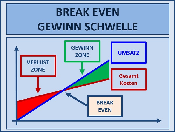 BWL Seminare und Schulungen – Simulationen und Planspiele - Grundlagen der BWL – Seminar Betriebswirtschaft - BWL Intensivseminar – BWL Crashkurs - BWL Weiterbildung – BWL Fortbildung - Projektmanagement Intensivseminar – Projektmanagement Crashkurs - Projektmanagement Simulation – Projektmanagement Planspiel – BWL Kurs – BWL Planspiel – BWL Simulation – Seminar Betriebswirtschaft – BWL Seminar – BWL Seminare – BWL für Ingenieure – BWL für Techniker – BWL für Führungskräfte – BWL für Nichtkaufleute – BWL für Kaufleute – BWL Intensivseminar – BWL Crashkurs – BWL Weiterbildung – BWL Fortbildung – BWL Kurs – BWL Seminar – BWL Seminare – BWL Seminar für Ingenieure – BWL Seminar für Techniker – BWL Seminar für Führungskräfte – BWL Seminar für Nichtkaufleute – BWL Seminar für Kaufleute – BWL Intensivseminar – BWL Crashkurs – BWL Weiterbildung – BWL Fortbildung – BWL Kurs – BWL Seminar – BWL Seminare – BWL Seminare für Ingenieure – BWL Seminare für Techniker – BWL Seminare für Führungskräfte – BWL Seminare für Nichtkaufleute – BWL Seminare für Kaufleute – BWL Intensivseminar – BWL Crashkurs – BWL Weiterbildung – BWL Fortbildung – BWL Kurs – Betriebswirtschaft Seminar – Betriebswirtschaft Seminare – Betriebswirtschaft für Ingenieure – Betriebswirtschaft für Techniker – Betriebswirtschaft für Führungskräfte – Betriebswirtschaft für Nichtkaufleute – Betriebswirtschaft für Kaufleute – Betriebswirtschaft Intensivseminar – Betriebswirtschaft Crashkurs – Betriebswirtschaft Weiterbildung – Betriebswirtschaft Fortbildung – Betriebswirtschaft Kurs – Betriebswirtschaft Seminar – Betriebswirtschaft Seminare – Betriebswirtschaft Seminar für Ingenieure – Betriebswirtschaft Seminar für Techniker – Betriebswirtschaft Seminar für Führungskräfte – Betriebswirtschaft Seminar für Nichtkaufleute – Betriebswirtschaft Seminar für Kaufleute – Betriebswirtschaft Seminar – Betriebswirtschaft Seminare – Betriebswirtschaft Seminare für Ingenieure – Betriebswirtschaft Seminare für Techniker – Betriebswirtschaft Seminare für Führungskräfte – Betriebswirtschaft Seminare für Nichtkaufleute – Betriebswirtschaft Seminare für Kaufleute – Betriebswirtschaftslehre Seminar – Betriebswirtschaftslehre Seminare – Betriebswirtschaftslehre für Ingenieure – Betriebswirtschaftslehre für Techniker – Betriebswirtschaftslehre für Führungskräfte – Betriebswirtschaftslehre für Nichtkaufleute – Betriebswirtschaftslehre für Kaufleute – Betriebswirtschaftslehre Intensivseminar – Betriebswirtschaftslehre Crashkurs – Betriebswirtschaftslehre Weiterbildung – Betriebswirtschaftslehre Fortbildung – Betriebswirtschaftslehre Kurs – Betriebswirtschaftslehre Seminar – Betriebswirtschaftslehre Seminare – Betriebswirtschaftslehre Seminar für Ingenieure – Betriebswirtschaftslehre Seminar für Techniker – Betriebswirtschaftslehre Seminar für Führungskräfte – Betriebswirtschaftslehre Seminar für Nichtkaufleute – Betriebswirtschaftslehre Seminar für Kaufleute – Betriebswirtschaftslehre Seminar – Betriebswirtschaftslehre Seminare – Betriebswirtschaftslehre Seminare für Ingenieure – Betriebswirtschaftslehre Seminare für Techniker – Betriebswirtschaftslehre Seminare für Führungskräfte – Betriebswirtschaftslehre Seminare für Nichtkaufleute – Betriebswirtschaftslehre Seminare für Kaufleute – Kostenrechnung - Controlling - Risiko - Risikoanalyse - Bilanz - Jahresabschluss - Gewinn und Verlustrechnung – Grundlagen der BWL – Grundlagen der Betriebswirtschaft – Grundlagen der Betriebswirtschaftslehre – BWL Seminare und Schulungen – Betriebswirtschaft Seminar und Schulung – Betriebswirtschaftslehre Seminar und Schulung – BWL Seminar – Change Management Simulation - Change Management Planspiel – Change Management Simulationen - Change Management Planspiele - BWL Simulationen - BWL Planspiele – BWL Seminare - BWL Seminar - BWL Simulation - BWL Planspiel – BWL Seminare - BWL Seminar – BWL Seminare - BWL Seminar – BWL Seminare