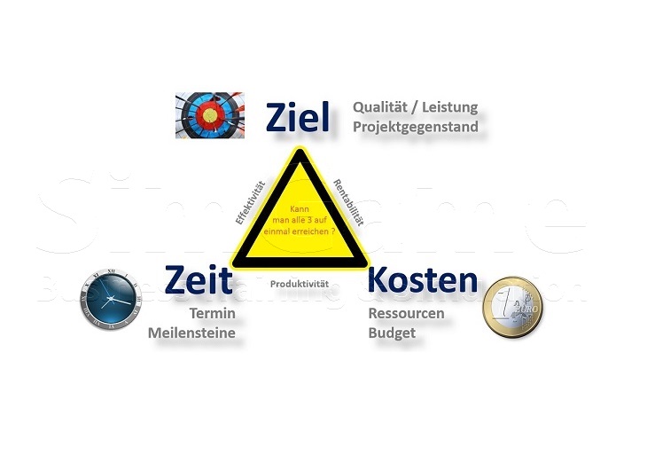 BWL Seminare und Schulungen – Simulationen und Planspiele - Grundlagen der BWL – Seminar Betriebswirtschaft - BWL Intensivseminar – BWL Crashkurs - BWL Weiterbildung – BWL Fortbildung - Projektmanagement Intensivseminar – Projektmanagement Crashkurs - Projektmanagement Simulation – Projektmanagement Planspiel – BWL Kurs – BWL Planspiel – BWL Simulation – Seminar Betriebswirtschaft – BWL Seminar – BWL Seminare – BWL für Ingenieure – BWL für Techniker – BWL für Führungskräfte – BWL für Nichtkaufleute – BWL für Kaufleute – BWL Intensivseminar – BWL Crashkurs – BWL Weiterbildung – BWL Fortbildung – BWL Kurs – BWL Seminar – BWL Seminare – BWL Seminar für Ingenieure – BWL Seminar für Techniker – BWL Seminar für Führungskräfte – BWL Seminar für Nichtkaufleute – BWL Seminar für Kaufleute – BWL Intensivseminar – BWL Crashkurs – BWL Weiterbildung – BWL Fortbildung – BWL Kurs – BWL Seminar – BWL Seminare – BWL Seminare für Ingenieure – BWL Seminare für Techniker – BWL Seminare für Führungskräfte – BWL Seminare für Nichtkaufleute – BWL Seminare für Kaufleute – BWL Intensivseminar – BWL Crashkurs – BWL Weiterbildung – BWL Fortbildung – BWL Kurs – Betriebswirtschaft Seminar – Betriebswirtschaft Seminare – Betriebswirtschaft für Ingenieure – Betriebswirtschaft für Techniker – Betriebswirtschaft für Führungskräfte – Betriebswirtschaft für Nichtkaufleute – Betriebswirtschaft für Kaufleute – Betriebswirtschaft Intensivseminar – Betriebswirtschaft Crashkurs – Betriebswirtschaft Weiterbildung – Betriebswirtschaft Fortbildung – Betriebswirtschaft Kurs – Betriebswirtschaft Seminar – Betriebswirtschaft Seminare – Betriebswirtschaft Seminar für Ingenieure – Betriebswirtschaft Seminar für Techniker – Betriebswirtschaft Seminar für Führungskräfte – Betriebswirtschaft Seminar für Nichtkaufleute – Betriebswirtschaft Seminar für Kaufleute – Betriebswirtschaft Seminar – Betriebswirtschaft Seminare – Betriebswirtschaft Seminare für Ingenieure – Betriebswirtschaft Seminare für Techniker – Betriebswirtschaft Seminare für Führungskräfte – Betriebswirtschaft Seminare für Nichtkaufleute – Betriebswirtschaft Seminare für Kaufleute – Betriebswirtschaftslehre Seminar – Betriebswirtschaftslehre Seminare – Betriebswirtschaftslehre für Ingenieure – Betriebswirtschaftslehre für Techniker – Betriebswirtschaftslehre für Führungskräfte – Betriebswirtschaftslehre für Nichtkaufleute – Betriebswirtschaftslehre für Kaufleute – Betriebswirtschaftslehre Intensivseminar – Betriebswirtschaftslehre Crashkurs – Betriebswirtschaftslehre Weiterbildung – Betriebswirtschaftslehre Fortbildung – Betriebswirtschaftslehre Kurs – Betriebswirtschaftslehre Seminar – Betriebswirtschaftslehre Seminare – Betriebswirtschaftslehre Seminar für Ingenieure – Betriebswirtschaftslehre Seminar für Techniker – Betriebswirtschaftslehre Seminar für Führungskräfte – Betriebswirtschaftslehre Seminar für Nichtkaufleute – Betriebswirtschaftslehre Seminar für Kaufleute – Betriebswirtschaftslehre Seminar – Betriebswirtschaftslehre Seminare – Betriebswirtschaftslehre Seminare für Ingenieure – Betriebswirtschaftslehre Seminare für Techniker – Betriebswirtschaftslehre Seminare für Führungskräfte – Betriebswirtschaftslehre Seminare für Nichtkaufleute – Betriebswirtschaftslehre Seminare für Kaufleute – Kostenrechnung - Controlling - Risiko - Risikoanalyse - Bilanz - Jahresabschluss - Gewinn und Verlustrechnung – Grundlagen der BWL – Grundlagen der Betriebswirtschaft – Grundlagen der Betriebswirtschaftslehre – BWL Seminare und Schulungen – Betriebswirtschaft Seminar und Schulung – Betriebswirtschaftslehre Seminar und Schulung – BWL Seminar – Change Management Simulation - Change Management Planspiel – Change Management Simulationen - Change Management Planspiele - BWL Simulationen - BWL Planspiele – BWL Seminare - BWL Seminar - BWL Simulation - BWL Planspiel – BWL Seminare - BWL Seminar – BWL Seminare - BWL Seminar – BWL Seminare