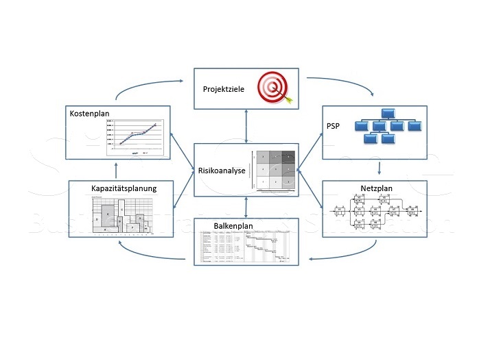 BWL Seminare und Schulungen – Simulationen und Planspiele - Grundlagen der BWL – Seminar Betriebswirtschaft - BWL Intensivseminar – BWL Crashkurs - BWL Weiterbildung – BWL Fortbildung - Projektmanagement Intensivseminar – Projektmanagement Crashkurs - Projektmanagement Simulation – Projektmanagement Planspiel – BWL Kurs – BWL Planspiel – BWL Simulation – Seminar Betriebswirtschaft – BWL Seminar – BWL Seminare – BWL für Ingenieure – BWL für Techniker – BWL für Führungskräfte – BWL für Nichtkaufleute – BWL für Kaufleute – BWL Intensivseminar – BWL Crashkurs – BWL Weiterbildung – BWL Fortbildung – BWL Kurs – BWL Seminar – BWL Seminare – BWL Seminar für Ingenieure – BWL Seminar für Techniker – BWL Seminar für Führungskräfte – BWL Seminar für Nichtkaufleute – BWL Seminar für Kaufleute – BWL Intensivseminar – BWL Crashkurs – BWL Weiterbildung – BWL Fortbildung – BWL Kurs – BWL Seminar – BWL Seminare – BWL Seminare für Ingenieure – BWL Seminare für Techniker – BWL Seminare für Führungskräfte – BWL Seminare für Nichtkaufleute – BWL Seminare für Kaufleute – BWL Intensivseminar – BWL Crashkurs – BWL Weiterbildung – BWL Fortbildung – BWL Kurs – Betriebswirtschaft Seminar – Betriebswirtschaft Seminare – Betriebswirtschaft für Ingenieure – Betriebswirtschaft für Techniker – Betriebswirtschaft für Führungskräfte – Betriebswirtschaft für Nichtkaufleute – Betriebswirtschaft für Kaufleute – Betriebswirtschaft Intensivseminar – Betriebswirtschaft Crashkurs – Betriebswirtschaft Weiterbildung – Betriebswirtschaft Fortbildung – Betriebswirtschaft Kurs – Betriebswirtschaft Seminar – Betriebswirtschaft Seminare – Betriebswirtschaft Seminar für Ingenieure – Betriebswirtschaft Seminar für Techniker – Betriebswirtschaft Seminar für Führungskräfte – Betriebswirtschaft Seminar für Nichtkaufleute – Betriebswirtschaft Seminar für Kaufleute – Betriebswirtschaft Seminar – Betriebswirtschaft Seminare – Betriebswirtschaft Seminare für Ingenieure – Betriebswirtschaft Seminare für Techniker – Betriebswirtschaft Seminare für Führungskräfte – Betriebswirtschaft Seminare für Nichtkaufleute – Betriebswirtschaft Seminare für Kaufleute – Betriebswirtschaftslehre Seminar – Betriebswirtschaftslehre Seminare – Betriebswirtschaftslehre für Ingenieure – Betriebswirtschaftslehre für Techniker – Betriebswirtschaftslehre für Führungskräfte – Betriebswirtschaftslehre für Nichtkaufleute – Betriebswirtschaftslehre für Kaufleute – Betriebswirtschaftslehre Intensivseminar – Betriebswirtschaftslehre Crashkurs – Betriebswirtschaftslehre Weiterbildung – Betriebswirtschaftslehre Fortbildung – Betriebswirtschaftslehre Kurs – Betriebswirtschaftslehre Seminar – Betriebswirtschaftslehre Seminare – Betriebswirtschaftslehre Seminar für Ingenieure – Betriebswirtschaftslehre Seminar für Techniker – Betriebswirtschaftslehre Seminar für Führungskräfte – Betriebswirtschaftslehre Seminar für Nichtkaufleute – Betriebswirtschaftslehre Seminar für Kaufleute – Betriebswirtschaftslehre Seminar – Betriebswirtschaftslehre Seminare – Betriebswirtschaftslehre Seminare für Ingenieure – Betriebswirtschaftslehre Seminare für Techniker – Betriebswirtschaftslehre Seminare für Führungskräfte – Betriebswirtschaftslehre Seminare für Nichtkaufleute – Betriebswirtschaftslehre Seminare für Kaufleute – Kostenrechnung - Controlling - Risiko - Risikoanalyse - Bilanz - Jahresabschluss - Gewinn und Verlustrechnung – Grundlagen der BWL – Grundlagen der Betriebswirtschaft – Grundlagen der Betriebswirtschaftslehre – BWL Seminare und Schulungen – Betriebswirtschaft Seminar und Schulung – Betriebswirtschaftslehre Seminar und Schulung – BWL Seminar – Change Management Simulation - Change Management Planspiel – Change Management Simulationen - Change Management Planspiele - BWL Simulationen - BWL Planspiele – BWL Seminare - BWL Seminar - BWL Simulation - BWL Planspiel – BWL Seminare - BWL Seminar – BWL Seminare - BWL Seminar – BWL Seminare