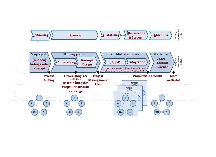 BWL Seminare und Schulungen – Simulationen und Planspiele - Grundlagen der BWL – Seminar Betriebswirtschaft - BWL Intensivseminar – BWL Crashkurs - BWL Weiterbildung – BWL Fortbildung - Projektmanagement Intensivseminar – Projektmanagement Crashkurs - Projektmanagement Simulation – Projektmanagement Planspiel – BWL Kurs – BWL Planspiel – BWL Simulation – Seminar Betriebswirtschaft – BWL Seminar – BWL Seminare – BWL für Ingenieure – BWL für Techniker – BWL für Führungskräfte – BWL für Nichtkaufleute – BWL für Kaufleute – BWL Intensivseminar – BWL Crashkurs – BWL Weiterbildung – BWL Fortbildung – BWL Kurs – BWL Seminar – BWL Seminare – BWL Seminar für Ingenieure – BWL Seminar für Techniker – BWL Seminar für Führungskräfte – BWL Seminar für Nichtkaufleute – BWL Seminar für Kaufleute – BWL Intensivseminar – BWL Crashkurs – BWL Weiterbildung – BWL Fortbildung – BWL Kurs – BWL Seminar – BWL Seminare – BWL Seminare für Ingenieure – BWL Seminare für Techniker – BWL Seminare für Führungskräfte – BWL Seminare für Nichtkaufleute – BWL Seminare für Kaufleute – BWL Intensivseminar – BWL Crashkurs – BWL Weiterbildung – BWL Fortbildung – BWL Kurs – Betriebswirtschaft Seminar – Betriebswirtschaft Seminare – Betriebswirtschaft für Ingenieure – Betriebswirtschaft für Techniker – Betriebswirtschaft für Führungskräfte – Betriebswirtschaft für Nichtkaufleute – Betriebswirtschaft für Kaufleute – Betriebswirtschaft Intensivseminar – Betriebswirtschaft Crashkurs – Betriebswirtschaft Weiterbildung – Betriebswirtschaft Fortbildung – Betriebswirtschaft Kurs – Betriebswirtschaft Seminar – Betriebswirtschaft Seminare – Betriebswirtschaft Seminar für Ingenieure – Betriebswirtschaft Seminar für Techniker – Betriebswirtschaft Seminar für Führungskräfte – Betriebswirtschaft Seminar für Nichtkaufleute – Betriebswirtschaft Seminar für Kaufleute – Betriebswirtschaft Seminar – Betriebswirtschaft Seminare – Betriebswirtschaft Seminare für Ingenieure – Betriebswirtschaft Seminare für Techniker – Betriebswirtschaft Seminare für Führungskräfte – Betriebswirtschaft Seminare für Nichtkaufleute – Betriebswirtschaft Seminare für Kaufleute – Betriebswirtschaftslehre Seminar – Betriebswirtschaftslehre Seminare – Betriebswirtschaftslehre für Ingenieure – Betriebswirtschaftslehre für Techniker – Betriebswirtschaftslehre für Führungskräfte – Betriebswirtschaftslehre für Nichtkaufleute – Betriebswirtschaftslehre für Kaufleute – Betriebswirtschaftslehre Intensivseminar – Betriebswirtschaftslehre Crashkurs – Betriebswirtschaftslehre Weiterbildung – Betriebswirtschaftslehre Fortbildung – Betriebswirtschaftslehre Kurs – Betriebswirtschaftslehre Seminar – Betriebswirtschaftslehre Seminare – Betriebswirtschaftslehre Seminar für Ingenieure – Betriebswirtschaftslehre Seminar für Techniker – Betriebswirtschaftslehre Seminar für Führungskräfte – Betriebswirtschaftslehre Seminar für Nichtkaufleute – Betriebswirtschaftslehre Seminar für Kaufleute – Betriebswirtschaftslehre Seminar – Betriebswirtschaftslehre Seminare – Betriebswirtschaftslehre Seminare für Ingenieure – Betriebswirtschaftslehre Seminare für Techniker – Betriebswirtschaftslehre Seminare für Führungskräfte – Betriebswirtschaftslehre Seminare für Nichtkaufleute – Betriebswirtschaftslehre Seminare für Kaufleute – Kostenrechnung - Controlling - Risiko - Risikoanalyse - Bilanz - Jahresabschluss - Gewinn und Verlustrechnung – Grundlagen der BWL – Grundlagen der Betriebswirtschaft – Grundlagen der Betriebswirtschaftslehre – BWL Seminare und Schulungen – Betriebswirtschaft Seminar und Schulung – Betriebswirtschaftslehre Seminar und Schulung – BWL Seminar – Change Management Simulation - Change Management Planspiel – Change Management Simulationen - Change Management Planspiele - BWL Simulationen - BWL Planspiele – BWL Seminare - BWL Seminar - BWL Simulation - BWL Planspiel – BWL Seminare - BWL Seminar – BWL Seminare - BWL Seminar – BWL Seminare